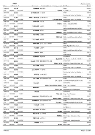 DenominacióNº Exp. Nom comercial Codi / Titular Butlletí
Nº POV
Inici Protecció Fi Referència Obtentor /
Prunus avium L.
CARMEN2004/0282 iii-42/114 00695
G.Y.D.K.F.V.euro
2/200719224
19/2/2007 CARMEN HU31/12/2037
CHRISTIANA2007/2200 hl 13485 04564
Forschungs institut fur Obstbau ueuro
3/201334704
8/4/2013 CZ31/12/2043
EARLY NORVIK2006/0659 hl na 18/12-1 04564
Forschungs institut fur Obstbau ueuro
3/201437361
24/3/2014 EARLY NORVIK CZ31/12/2044
FERDIVA2006/1290 v 3115 00689/03652
INRA - SICA CENTREXeuro
1/200821391
10/12/2007 FERDIVA FR31/12/2037
FERDOUCE2007/2769 v3239 00689
INRA-Institut National de la Recheuro
1/201128601
17/12/2010 FR31/12/2040
FERMINA2005/1851 v3122 00689
INRA-Institut National de la Recheuro
2/200719034
22/1/2007 FERMINA FR31/12/2037
FERTARD2005/1850 v3382 00689
INRA-Institut National de la Recheuro
2/200719033
22/1/2007 FERTARD FR31/12/2037
FERTYILLE2006/1291 v 3476 00689
INRA-Institut National de la Recheuro
1/201128571
17/12/2010 FR31/12/2040
FIRELAM2012/0750 02.14.52ce - asf0607 04628
SARL Agro Selection Fruitseuro
1/201745152
15/12/2016 FR31/12/2046
FOLFER2004/2329 v3387 00689
INRA-Institut National de la Recheuro
3/200924342
23/3/2009 FR31/12/2039
FRISCO2009/0005 sdr-9 04767
SDR Fruit Llceuro
3/201642694
7/3/2016 US31/12/2046
GLENRED2006/2740 44p1238 00279/08287
Sel. Plantas Sevilla SL / STAR Feuro
2/201231436
6/2/2012 GLENRED ES31/12/2042
GRACE STAR2001/1542 DCA BO 84.703.003 01869/01947
CRPV Soc Coop / Univ. Studi Boleuro
5/200720804
24/8/2007 GRACE STAR IT31/12/2037
JUSTYNA2007/1543 justyna 04564
Forschungs institut fur Obstbau ueuro
3/201334702
8/4/2013 CZ31/12/2043
KASANDRA2008/0146 hl 16 166 04564
Forschungs institut fur Obstbau ueuro
4/201335209
6/5/2013 CZ31/12/2043
KORVIK2008/1161 hl-na 18/12 04564
Forschungs institut fur Obstbau ueuro
3/201540488
7/4/2015 CZ31/12/2045
LALA STAR1998/1509 dca bo 85.710.009 01869
ALMA MATER STUDIORUM-UNIeuro
6/200516180
12/9/2005 LALA STAR IT31/12/2035
MARALY1996/0108 00750/00753
Prop. Fruit Varieties -euro
1/200412322
18/12/2003 EARLY RED (PRIME GIANT) US1/1/2034
MARIANT1995/2927 00750
Proprietary Fruit Varieties Ltd.euro
1/200412320
18/12/2003 GIANT RED US1/1/2034
MARIM1996/0107 00750/00753
Prop. Fruit Varieties -euro
1/200412321
18/12/2003 FIRM RED US1/1/2034
PANARO 12001/1541 DCA BO 84.704.006 01869/01947
CRPV Soc Coop / Univ. Studi Boleuro
3/200719933
16/4/2007 SWEET EARLY IT31/12/2037
PANARO 21998/1510 dca bo 83.705.001 01869
ALMA MATER STUDIORUM-UNIeuro
6/200516181
12/9/2005 PANARO 2 IT31/12/2035
PAULUS2004/1537 iv-6/39 00695
G.Y.D.K.F.V.euro
2/200719225
19/2/2007 HU31/12/2037
PC 706432003/2154 sf 90 006 00787
Washington State Universityeuro
1/200821390
10/12/2007 SELAH* US31/12/2037
PC 714462002/1423 pc 7144-6 00787
Washington State Universityeuro
2/200821793
28/1/2008 TIETON* US31/12/2038
PC 714682005/2663 pc7146-8 00787
Washington State Universityeuro
2/201231430
6/2/2012 US31/12/2042
PENNY2001/0823 c73-5 09154
NIAB EMReuro
2/200821768
28/1/2008 PENNY UK31/12/2038
11/5/2018 Pàgina 42 de 87
 