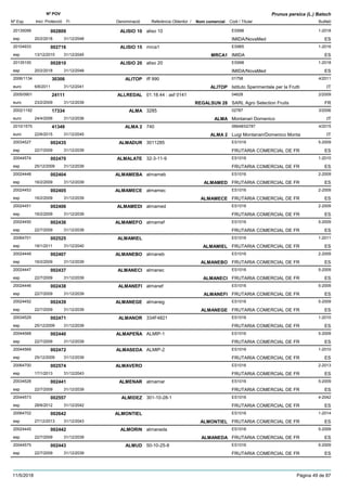 DenominacióNº Exp. Nom comercial Codi / Titular Butlletí
Nº POV
Inici Protecció Fi Referència Obtentor /
Prunus persica (L.) Batsch
ALISIO 1020135099 aliso 10 ES998
IMIDA/NovaMedesp
1-2018002809
20/2/2018 ES31/12/2048
ALISIO 1520104933 mrca1 ES965
IMIDAesp
1-2016002716
13/12/2015 MRCA1 ES31/12/2045
ALISIO 2020135100 aliso 20 ES998
IMIDA/NovaMedesp
1-2018002810
20/2/2018 ES31/12/2048
ALITOP2006/1134 iff 990 01758
Istituto Sperimentale per la Fruttieuro
4/201130306
6/6/2011 ALITOP IT31/12/2041
ALLREDAL2005/0901 01.18.44 : asf 0141 04628
SARL Agro Selection Fruitseuro
2/200924111
23/2/2009 REGALSUN 28 FR31/12/2039
ALMA2002/1192 3285 02787
Montanari Domenicoeuro
3/200617334
24/4/2006 ALMA IT31/12/2036
ALMA 22010/1575 740 06648/02787
Luigi Montanari/Domenico Montaeuro
4/201541349
22/6/2015 ALMA 2 IT31/12/2045
ALMADUR20034527 3011285 ES1016
FRUTARIA COMERCIAL DE FResp
5-2009002435
22/7/2009 ES31/12/2039
ALMALATE20044574 32-3-11-9 ES1016
FRUTARIA COMERCIAL DE FResp
1-2010002470
25/12/2009 ES31/12/2039
ALMAMEBA20024448 almameb ES1016
FRUTARIA COMERCIAL DE FResp
2-2009002404
16/2/2009 ALMAMED ES31/12/2039
ALMAMECE20024453 almamec ES1016
FRUTARIA COMERCIAL DE FResp
2-2009002405
16/2/2009 ALMAMECE ES31/12/2039
ALMAMEDI20024451 almamed ES1016
FRUTARIA COMERCIAL DE FResp
2-2009002406
16/2/2009 ES31/12/2039
ALMAMEFO20024450 almamef ES1016
FRUTARIA COMERCIAL DE FResp
5-2009002436
22/7/2009 ES31/12/2039
ALMAMIEL20064701 ES1016
FRUTARIA COMERCIAL DE FResp
1-2011002525
18/1/2011 ALMAMIEL ES31/12/2040
ALMANEBO20024449 almaneb ES1016
FRUTARIA COMERCIAL DE FResp
2-2009002407
16/2/2009 ALMANEBO ES31/12/2039
ALMANECI20024447 almanec ES1016
FRUTARIA COMERCIAL DE FResp
5-2009002437
22/7/2009 ALMANECI ES31/12/2039
ALMANEFI20024446 almanef ES1016
FRUTARIA COMERCIAL DE FResp
5-2009002438
22/7/2009 ALMANEFI ES31/12/2039
ALMANEGE20024452 almaneg ES1016
FRUTARIA COMERCIAL DE FResp
5-2009002439
22/7/2009 ALMANEGE ES31/12/2039
ALMANOR20034529 334F4821 ES1016
FRUTARIA COMERCIAL DE FResp
1-2010002471
25/12/2009 ES31/12/2039
ALMAPEÑA20044568 ALMIP-1 ES1016
FRUTARIA COMERCIAL DE FResp
5-2009002440
22/7/2009 ES31/12/2039
ALMASEDA20044569 ALMIP-2 ES1016
FRUTARIA COMERCIAL DE FResp
1-2010002472
25/12/2009 ES31/12/2039
ALMAVERO20064700 ES1016
FRUTARIA COMERCIAL DE FResp
2-2013002574
17/1/2013 ES31/12/2043
ALMENAR20034528 almamar ES1016
FRUTARIA COMERCIAL DE FResp
5-2009002441
22/7/2009 ES31/12/2039
ALMIDEZ20044573 301-10-28-1 ES1016
FRUTARIA COMERCIAL DE FResp
4-2042002557
28/6/2012 ES31/12/2042
ALMONTIEL20064702 ES1016
FRUTARIA COMERCIAL DE FResp
1-2014002642
27/12/2013 ALMONTIEL ES31/12/2043
ALMORIN20024445 almaneda ES1016
FRUTARIA COMERCIAL DE FResp
5-2009002442
22/7/2009 ALMANEDA ES31/12/2039
ALMUD20044575 50-10-25-8 ES1016
FRUTARIA COMERCIAL DE FResp
5-2009002443
22/7/2009 ES31/12/2039
11/5/2018 Pàgina 49 de 87
 