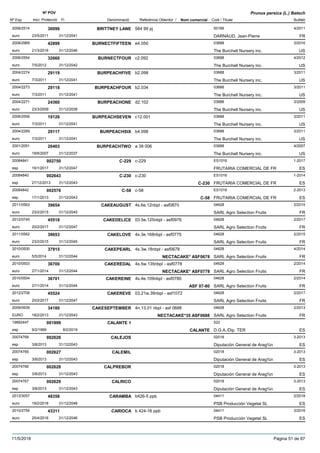 DenominacióNº Exp. Nom comercial Codi / Titular Butlletí
Nº POV
Inici Protecció Fi Referència Obtentor /
Prunus persica (L.) Batsch
BRITTNEY LANE2006/2514 564 99 pj 00189
DARNAUD, Jean-Pierreeuro
4/201130096
23/5/2011 FR31/12/2041
BURNECTFIFTEEN2008/2969 e4.050 03688
The Burchell Nursery inc.euro
3/201642899
21/3/2016 US31/12/2046
BURNECTFOUR2006/2554 c2.092 03688
The Burchell Nursery inc.euro
4/201232660
7/5/2012 US31/12/2042
BURPEACHFIVE2004/2274 b2.098 03688
The Burchell Nursery inc.euro
3/201129119
7/3/2011 US31/12/2041
BURPEACHFOUR2004/2273 b2.034 03688
The Burchell Nursery inc.euro
3/201129118
7/3/2011 US31/12/2041
BURPEACHONE2004/2271 d2.102 03688
The Burchell Nursery inc.euro
3/200924360
23/3/2009 US31/12/2039
BURPEACHSEVEN2006/2556 c12.001 03688
The Burchell Nursery inc.euro
3/201119126
7/3/2011 US31/12/2041
BURPEACHSIX2004/2269 b4.098 03688
The Burchell Nursery inc.euro
3/201129117
7/3/2011 US31/12/2041
BURPEACHTWO2001/2051 a 39 006 03688
The Burchell Nursery inc.euro
4/200720403
18/6/2007 US31/12/2037
C-22920084841 c-229 ES1016
FRUTARIA COMERCIAL DE FResp
1-2017002750
16/1/2017 ES31/12/2047
C-23020084840 c-230 ES1016
FRUTARIA COMERCIAL DE FResp
1-2014002643
27/12/2013 C-230 ES31/12/2043
C-5820084842 c-58 ES1016
FRUTARIA COMERCIAL DE FResp
2-2013002576
17/1/2013 C-58 ES31/12/2043
CAKEAUGUST2011/0563 4s.6e.12nbpl - asf0870 04628
SARL Agro Selection Fruitseuro
2/201539654
23/2/2015 FR31/12/2045
CAKEDELICE2012/0745 03.5e.125nbpl - asf0976 04628
SARL Agro Selection Fruitseuro
2/201745518
20/2/2017 FR31/12/2047
CAKELOVE2011/0562 4s.3e.168nbpl - asf0775 04628
SARL Agro Selection Fruitseuro
2/201539653
23/2/2015 FR31/12/2045
CAKEPEARL2010/0500 4s.3w.18nbpl - asf0678 04628
SARL Agro Selection Fruitseuro
4/201437915
5/5/2014 NECTACAKE* ASF0678 FR31/12/2044
CAKEREDAL2010/0503 4s.5w.135nbpl - asf0778 04628
SARL Agro Selection Fruitseuro
2/201436700
27/1/2014 NECTACAKE* ASF0778 FR31/12/2044
CAKEREINE2010/0504 4s.4e.109nbpl - asf0780 04628
SARL Agro Selection Fruitseuro
2/201436701
27/1/2014 ASF 07-80 FR31/12/2044
CAKEREVE2012/2708 03.21w.39nbpl - asf1072 04628
SARL Agro Selection Fruitseuro
2/201745524
20/2/2017 FR31/12/2047
CAKESEPTEMBER2009/0939 4n.13.01 nbpl - asf 0688 04628
SARL Agro Selection FruitsEURO
2/201334180
18/2/2013 NECTACAKE*35 ASF0688 FR31/12/2043
CALANTE 119892447 522
D.G.A./Dip. TEResp
001999
9/2/1999 CALANTE ES8/2/2019
CALEJOS20074768 02018
Diputación General de Arag¾nesp
3-2013002626
3/8/2013 ES31/12/2043
CALEMIL20074765 02018
Diputación General de Arag¾nesp
3-2013002627
3/8/2013 ES31/12/2043
CALPREBOR20074766 02018
Diputación General de Arag¾nesp
3-2013002628
3/8/2013 ES31/12/2043
CALRICO20074767 02018
Diputación General de Arag¾nesp
3-2013002629
3/8/2013 ES31/12/2043
CARAMBA2013/3057 b426-5 ppb 04411
PSB Producción Vegetal SLeuro
2/201848358
19/2/2018 ES31/12/2048
CARIOCA2010/2754 b 424-16 ppb 04411
PSB Producción Vegetal SLeuro
3/201643311
25/4/2016 ES31/12/2046
11/5/2018 Pàgina 51 de 87
 