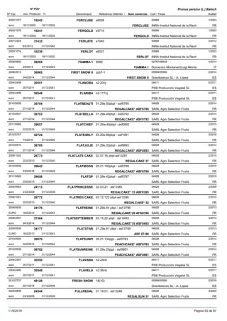 DenominacióNº Exp. Nom comercial Codi / Titular Butlletí
Nº POV
Inici Protecció Fi Referència Obtentor /
Prunus persica (L.) Batsch
FERCLUSE2000/1077 s6026 00689
INRA-Institut National de la Recheuro
1/200310242
18/11/2002 FERCLUSE FR18/11/2032
FERGOLD2000/1076 s5710 00689
INRA-Institut National de la Recheuro
1/200310241
18/11/2002 FERGOLD FR18/11/2032
FERLATE2007/2525 s7040 00689
INRA-Institut National de la Recheuro
2/201231432
6/2/2012 FR31/12/2042
FERLOT2000/1074 s6037 00689
INRA-Institut National de la Recheuro
1/200310239
18/11/2002 FERLOT FR18/11/2032
FIAMMA 12009/0892 6060 02787/06648
Domenico Montanari/Luigi Montaeuro
4/201438204
2/6/2014 FIAMMA 1 IT31/12/2044
FIRST SNOW 82008/2013 zpb7-1 05589/05590
Gravilorenzo SL - A. Lópezeuro
2/201436965
24/2/2014 FIRST SNOW 8 ES31/12/2044
FLANOBA2004/2498 n2-20nj 04411
PSB Producción Vegetal SLeuro
5/201130551
25/7/2011 ES31/12/2041
FLARIBA2004/2496 n2-117nj 04411
PSB Producción Vegetal SLeuro
5/201130549
25/7/2011 ES31/12/2041
FLATBEAUTI2010/0508 01.29e.50pbpl - asf0795 04628
SARL Agro Selection Fruitseuro
2/201436704
27/1/2014 REGALCAKE* ASF0795 FR31/12/2044
FLATBELLA2010/0507 01.29e.49pbpl - asf0792 04628
SARL Agro Selection Fruitseuro
2/201436703
27/1/2014 REGALCAKE* ASF0792 FR31/12/2044
FLATCHIEF2011/0566 01.26w.40pbpl - asf0892 04628
SARL Agro Selection Fruitseuro
2/201539657
23/2/2015 FR31/12/2045
FLATEARLY2012/0747 03.20e.89pbpl - asf1091 04628
SARL Agro Selection Fruitseuro
3/201642724
7/3/2016 FR31/12/2046
FLATJULIE2010/0510 01.29e.33pbpl - asf0893 04628
SARL Agro Selection Fruitseuro
2/201436705
27/1/2014 REGALCAKE* ASF0893 FR31/12/2044
FLATLATE CAKE2006/1002 02.07.16 pbpl-asf 0287 04628
SARL Agro Selection Fruitseuro
2/201026773
22/2/2010 REGALCAKE 37 FR31/12/2040
FLATMOON2010/0509 05.01.192pbpl - asf0799 04628
SARL Agro Selection Fruitseuro
2/201539642
23/2/2015 REGALCAKE* ASF0799 FR31/12/2045
FLATOP2011/0565 01.29e.42pbpl - asf0797 04628
SARL Agro Selection Fruitseuro
2/201539656
23/2/2015 FR31/12/2045
FLATPRINCESSE2005/0903 02.03.21 : asf 0385 04628
SARL Agro Selection Fruitseuro
2/200924113
23/2/2009 REGALCAKE* 33 ASF0385 FR31/12/2039
FLATRED CAKE2006/1001 03.12.122 pbpl-asf 0386 04628
SARL Agro Selection Fruitseuro
2/201026772
22/2/2010 REGALCAKE* 32 FR31/12/2040
FLATREINE2009/0935 01.29e.44 pbpl - asf 0796 04628
SARL Agro Selection FruitsEURO
2/201334176
18/2/2013 REGALCAKE*29 AFS0796 FR31/12/2043
FLATSEPTEMBER2008/0591 03.15.22 pbpl - asf 0493 04628
SARL Agro Selection Fruitseuro
3/201437364
24/3/2014 REGALCAKE*35 ASF0493 FR31/12/2044
FLATSTAR2009/0936 01.29e.41 pbpl - asf 0798 04628
SARL Agro Selection FruitsEURO
2/201334177
18/2/2013 ASF 07-98 FR31/12/2043
FLATSUNPI2010/0505 05.01.134pjpl - asf0783 04628
SARL Agro Selection Fruitseuro
2/201436970
24/2/2014 PEACHCAKE* ASF0783 FR31/12/2044
FLATSUNREINE2010/0506 01.29e.25pjpl - asf0881 04628
SARL Agro Selection Fruitseuro
2/201436702
27/1/2014 PEACHCAKE* ASF0881 FR31/12/2044
FLAVANA2004/2497 n2-24nb 04411
PSB Producción Vegetal SLeuro
5/201130550
25/7/2011 ES31/12/2041
FLAVELA2004/2495 n2-36nb 04411
PSB Producción Vegetal SLeuro
5/201130548
25/7/2011 ES31/12/2041
FRESH SNOW2013/2737 18(10) 05589/05590
Gravilorenzo SL - A. Lópezeuro
2/201848129
22/1/2018 ES31/12/2048
FULLREDAL2005/0898 01.19.01 : asf 0246 04628
SARL Agro Selection Fruitseuro
3/200924344
23/3/2009 REGALSUN 31 FR31/12/2039
11/5/2018 Pàgina 53 de 87
 