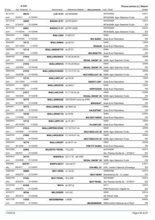 DenominacióNº Exp. Nom comercial Codi / Titular Butlletí
Nº POV
Inici Protecció Fi Referència Obtentor /
Prunus persica (L.) Batsch
LUX 35 012011/3181 p01f004a069 00370/04628
IRTA/SARL Agro Selection Fruitseuro
3/201746010
3/4/2017 ES31/12/2047
MAGNA 29 012011/3179 p01f013a001 00370/04628
IRTA/SARL Agro Selection Fruitseuro
1/201744942
5/12/2016 ES31/12/2046
MAGNA 31 012011/3184 p01f011a002 00370/04628
IRTA/SARL Agro Selection Fruitseuro
6/201644801
17/10/2016 ES31/12/2046
MAILLARA2000/0352 01283727 02954
Scea Euro Pépinièreseuro
6/200311973
20/10/2003 BIG BANG* FR31/12/2033
MAILLARBIG2002/0587 ep 9215 r 02954
Scea Euro Pépinièreseuro
1/200412113
24/11/2003 BIGSUN FR1/1/2034
MAILLARBINETTE2002/0590 ep 97.51 02954
Scea Euro Pépinièreseuro
1/200412114
24/11/2003 BELBINETTE FR1/1/2034
MAILLARDANCE2004/0752 01.05.05.98 pb 04628
SARL Agro Selection Fruitseuro
3/200821919
10/3/2008 REGAL SNOW* 35 FR31/12/2038
MAILLARDIVA2004/0751 01.05.20.98 pb 04628
SARL Agro Selection Fruitseuro
3/200821918
10/3/2008 REGAL SNOW* 34 FR31/12/2038
MAILLARDUCHESSE2004/0749 01.14.77.01 nb 04628
SARL Agro Selection Fruitseuro
3/200821916
10/3/2008 NECTADELICE* 36 FR31/12/2038
MAILLARFLAT2002/0570 ep 93,06 02954
Scea Euro Pépinièreseuro
1/200412110
24/11/2003 SWEET CAP* FR1/1/2034
MAILLARGOOD2002/0573 ep 9420 r 02954
Scea Euro Pépinièreseuro
1/200412111
24/11/2003 VERYGOOD FR1/1/2034
MAILLARLOVE2004/0750 01.11.92.02 pb 04628
SARL Agro Selection Fruitseuro
3/200821917
10/3/2008 REGAL SNOW* 26 FR31/12/2038
MAILLARMAGIE2002/0589 nb0192497 clone ep 9769 02954
Scea Euro Pépinièreseuro
2/200616775
30/1/2006 MAGIQUE* FR31/12/2036
MAILLARMALINE2002/0571 ep 9655 pb 02954
Scea Euro Pépinièreseuro
2/200616773
30/1/2006 VALENTINE* FR31/12/2036
MAILLARNECTA2002/0572 ep 9748 02954
Scea Euro Pépinièreseuro
5/200618129
17/7/2006 BIG NECTARED FR31/12/2036
MAILLARPLUS2002/0574 ep 91,08 r 02954
Scea Euro Pépinièreseuro
1/200412112
24/12/2003 PLUSPLUS* FR1/1/2034
MAILLARPRINCESSE2004/0747 01.16.73.01 nb 04628
SARL Agro Selection Fruitseuro
3/200821914
10/3/2008 NECTADELICE 28 FR31/12/2038
MAILLARQUEEN2004/0745 01.14.03.01 nb 04628
SARL Agro Selection Fruitseuro
3/200821905
10/3/2008 NECTADELICE 25 FR31/12/2038
MAILLARUBY2002/0575 ep 94.41 nb 02954
Scea Euro Pépinièreseuro
2/200616774
30/1/2006 PRETTY RUBIS FR31/12/2036
MAJESTIC PEARL2007/2568 15 g 222 00279/08287
Sel. Plantas Sevilla SL / STAR Feuro
4/201232806
4/6/2012 ES31/12/2042
MAPERLA2005/0910 02.11.19 : asf 0363 04628
SARL Agro Selection Fruitseuro
2/200924119
23/2/2009 REGAL SNOW* 30 FR31/12/2039
MARFILNECT20094865 ivia-mel 01 01157
IVIA - Institut Valencià d'Investigaesp
5-2017002781
8/9/2017 IVIA-MEL 01 ES31/12/2047
MAY HERO2009/2287 w / sil-42 05589/05590
Gravilorenzo SL - A. Lópezeuro
2/201436966
24/2/2014 MAY HERO ES31/12/2044
MAY PEARL2008/2768 30 p 484 00279/08287
Sel. Plantas Sevilla SL / STAR Feuro
2/201231543
20/2/2012 MAY PEARL ES31/12/2042
MAYA2010/2748 pb 007 pj 04411
PSB Producción Vegetal SLeuro
3/201643308
25/4/2016 ES31/12/2046
MELDOREE2010/2717 8-01-02 06556
AC FRUIT SASeuro
5/201438704
28/7/2014 FR31/12/2044
MESEMBRINE2001/1739 s 6606 00689
INRA-Institut National de la Recheuro
6/200311978
20/10/2003 MESEMBRINE FR31/12/2033
11/5/2018 Pàgina 56 de 87
 