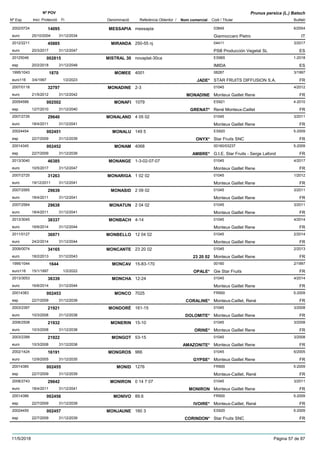DenominacióNº Exp. Nom comercial Codi / Titular Butlletí
Nº POV
Inici Protecció Fi Referència Obtentor /
Prunus persica (L.) Batsch
MESSAPIA2002/0724 messapia 03849
Giannoccaro Pietroeuro
6/200414095
25/10/2004 IT31/12/2034
MIRANDA2012/2211 250-55 nj 04411
PSB Producción Vegetal SLeuro
3/201745885
20/3/2017 ES31/12/2047
MISTRAL 3020125046 novaplat-30ca ES965
IMIDAesp
1-2018002815
20/2/2018 ES31/12/2048
MOMEE1995/1043 4001 08287
STAR FRUITS DIFFUSION S.A.euro116
3/19971870
3/4/1997 JADE* FR1/2/2023
MONADINE2007/0118 2-3 01045
Monteux Gaillet Reneeuro
4/201232797
21/5/2012 MONADINE FR31/12/2042
MONAFI20054588 1079 ES921
René Monteux-Cailletesp
4-2010002502
12/7/2010 GRENAT* FR31/12/2040
MONALAND2007/2726 4 05 02 01045
Monteux Gaillet Reneeuro
3/201129640
18/4/2011 FR31/12/2041
MONALU20024454 149 5 ES920
Star Fruits SNCesp
5-2009002451
22/7/2009 ONYX* FR31/12/2039
MONAM20014345 4068 00160/03237
G.I.E. Star Fruits - Serge Lafondesp
5-2009002452
22/7/2009 AMBRE* FR31/12/2039
MONANGE2013/3040 1-3-02-07-07 01045
Monteux Gaillet Reneeuro
4/201746385
10/5/2017 FR31/12/2047
MONARIGA2007/2725 1 02 02 01045
Monteux Gaillet Reneeuro
1/201231263
19/12/2011 FR31/12/2041
MONASID2007/2565 2 09 02 01045
Monteux Gaillet Reneeuro
3/201129639
18/4/2011 FR31/12/2041
MONATUN2007/2564 2 04 02 01045
Monteux Gaillet Reneeuro
3/201129638
18/4/2011 FR31/12/2041
MONBACH2013/3045 4-14 01045
Monteux Gaillet Reneeuro
4/201438337
16/6/2014 FR31/12/2044
MONBELLO2011/0127 12 04 02 01045
Monteux Gaillet Reneeuro
2/201436971
24/2/2014 FR31/12/2044
MONCANTE2009/0074 23 20 02 01045
Monteux Gaillet Reneeuro
2/201334165
18/2/2013 23 20 02 FR31/12/2043
MONCAV1995/1044 15-83-170 00160
Gie Star Fruitseuro116
2/19971644
15/1/1997 OPALE* FR1/2/2022
MONCHA2013/3053 12-24 01045
Monteux Gaillet Reneeuro
4/201438339
16/6/2014 FR31/12/2044
MONCO20014383 7025 FR900
Monteux-Caillet, Renéesp
5-2009002453
22/7/2009 CORALINE* FR31/12/2039
MONDORÉ2003/2397 161-15 01045
Monteux Gaillet Reneeuro
3/200821921
10/3/2008 DOLOMITE* FR31/12/2038
MONERIN2006/2508 15-10 01045
Monteux Gaillet Reneeuro
3/200821932
10/3/2008 ORINE* FR31/12/2038
MONGOT2003/2399 53-15 01045
Monteux Gaillet Reneeuro
3/200821922
10/3/2008 AMAZONITE* FR31/12/2038
MONGROS2002/1424 966 01045
Monteux Gaillet Reneeuro
6/200516191
12/9/2005 GYPSE* FR31/12/2035
MONID20014385 1276 FR900
Monteux-Caillet, Renéesp
5-2009002455
22/7/2009 FR31/12/2039
MONIRON2008/2743 0 14 7 07 01045
Monteux Gaillet Reneeuro
3/201129642
18/4/2011 MONIRON FR31/12/2041
MONIVO20014386 89.6 FR900
Monteux-Caillet, Renéesp
5-2009002456
22/7/2009 IVOIRE* FR31/12/2039
MONJAUNE20024455 160 3 ES920
Star Fruits SNCesp
5-2009002457
22/7/2009 CORINDON* FR31/12/2039
11/5/2018 Pàgina 57 de 87
 