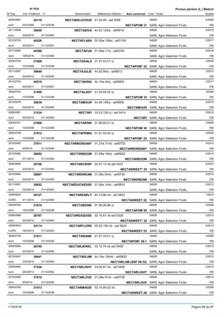 DenominacióNº Exp. Nom comercial Codi / Titular Butlletí
Nº POV
Inici Protecció Fi Referència Obtentor /
Prunus persica (L.) Batsch
NECTADELICIOUS2005/0907 01.24.49 : asf 0206 04628
SARL Agro Selection Fruitseuro
2/200924116
23/2/2009 NECTAPOM 31 FR31/12/2039
NECTADIVA2011/0558 4n.03.120nj - asf0619 04628
SARL Agro Selection Fruitseuro
2/201539650
23/2/2015 FR31/12/2045
NECTAFLASH2012/2703 03.30w.109nj - asf1108 04628
SARL Agro Selection Fruitseuro
2/201745520
20/2/2017 FR31/12/2047
NECTAFUN2011/0559 01.29w.11nj - asf0704 04628
SARL Agro Selection Fruitseuro
6/201644389
19/9/2016 FR31/12/2046
NECTAGALA2004/0742 01.07.43.01 nj 04628
SARL Agro Selection Fruitseuro
3/200821908
10/3/2008 NECTAPOM* 32 FR31/12/2038
NECTAJULIE2011/0557 4n.02.95nj - asf0613 04628
SARL Agro Selection Fruitseuro
2/201539649
23/2/2015 FR31/12/2045
NECTAKING2012/2702 4s.10w.44nj - asf0805 04628
SARL Agro Selection Fruitseuro
2/201745519
20/2/2017 FR31/12/2047
NECTALADY2004/0744 01.24.93.02 nj 04628
SARL Agro Selection Fruitseuro
3/200821906
10/3/2008 NECTAPOM 35 FR31/12/2038
NECTAMOUR2010/0479 4n.08.149nj - asf0608 04628
SARL Agro Selection Fruitseuro
2/201539639
23/2/2015 NECTAMOUR FR31/12/2045
NECTAPI2008/0581 03.22.128 nj - asf 0414 04628
SARL Agro Selection Fruitseuro
2/201231534
20/2/2012 NECTAPI FR31/12/2042
NECTAPINK2004/0741 01.08.60.01 nj 04628
SARL Agro Selection Fruitseuro
3/200821909
10/3/2008 NECTAPOM 30 FR31/12/2038
NECTAPRIMA2004/0738 01.01.02.00 nj 04628
SARL Agro Selection Fruitseuro
3/200821912
10/3/2008 NECTAPOM* 22 FR31/12/2038
NECTARBONDANT2010/0485 01.27w.71nb - asf0732 04628
SARL Agro Selection Fruitseuro
4/201437911
5/5/2014 NECTARBONDANT FR31/12/2044
NECTARBOOM2010/0486 01.29w.19nb - asf0822 04628
SARL Agro Selection Fruitseuro
2/201436692
27/1/2014 NECTARBOOM FR31/12/2044
NECTARCRISP2006/0995 02.07.13 nb-asf 0227 04628
SARL Agro Selection Fruitseuro
2/201026766
22/2/2010 NECTASWEET* 35 FR31/12/2040
NECTARDREAM2010/0484 01.26e.04nb - asf0730 04628
SARL Agro Selection Fruitseuro
2/201436697
24/2/2014 NECTARDREAM FR31/12/2044
NECTARDUCHESSE2011/0561 01.26e.14nb - asf0833 04628
SARL Agro Selection Fruitseuro
2/201539652
23/2/2015 FR31/12/2045
NECTAREARLY2009/0932 4n.12.88 nb - asf 0623 04628
SARL Agro Selection FruitsEURO
1/201539127
3/11/2014 NECTASWEET 22 FR31/12/2044
NECTAREINE2004/0740 01.06.26.99 nj 04628
SARL Agro Selection Fruitseuro
3/200821910
10/3/2008 NECTAPOM 29 FR31/12/2038
NECTAREXQUISE2006/0996 02.10.61 nb-asf 0328 04628
SARL Agro Selection Fruitseuro
2/201026767
22/2/2010 NECTASWEET* 32 FR31/12/2040
NECTARFLORA2009/0933 05.02.109 nb - asf 0624 04628
SARL Agro Selection FruitsEURO
2/201334174
18/2/2013 NECTASWEET 23 FR31/12/2043
NECTARIANE2004/0739 01.07.33.01 nj 04628
SARL Agro Selection Fruitseuro
3/200821911
10/3/2008 NECTAPOM* 28-1 FR31/12/2038
NECTARJEWEL2006/0994 03.12.74 nb-asf 0426 04628
SARL Agro Selection Fruitseuro
2/201026765
22/2/2010 FR31/12/2040
NECTARLAM2010/0491 4s.10w.100nb - asf0832 04628
SARL Agro Selection Fruitseuro
2/201539641
23/2/2015 NECTARLAM (ASF 08-32) FR31/12/2045
NECTARLIGHT2008/0583 03.05.67 nb - asf 0430 04628
SARL Agro Selection Fruitseuro
2/201231536
20/2/2012 NECTARLIGHT FR31/12/2042
NECTARLOVE2010/0483 01.26e.01nb - asf0726 04628
SARL Agro Selection Fruitseuro
4/201437910
5/5/2014 NECTARLOVE FR31/12/2044
NECTARMAGIE2004/0746 02.10.66.02 nb 04628
SARL Agro Selection Fruitseuro
3/200821913
10/3/2008 NECTASWEET 26 FR31/12/2038
11/5/2018 Pàgina 59 de 87
 