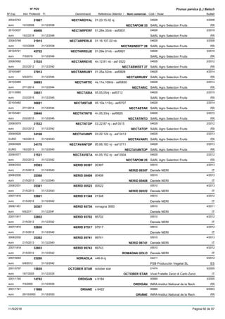 DenominacióNº Exp. Nom comercial Codi / Titular Butlletí
Nº POV
Inici Protecció Fi Referència Obtentor /
Prunus persica (L.) Batsch
NECTAROYAL2004/0743 01.23.15.02 nj 04628
SARL Agro Selection Fruitseuro
3/200821907
10/3/2008 NECTAPOM 33 FR31/12/2038
NECTARPERF2013/3037 01.26e.35nb - asf0831 04628
SARL Agro Selection Fruitseuro
2/201848406
19/2/2018 FR31/12/2048
NECTARPERLE2004/0748 01.16.107.02 nb 04628
SARL Agro Selection Fruitseuro
3/200821915
10/3/2008 NECTASWEET* 28 FR31/12/2038
NECTARRELIE2012/0741 01.29e.01nb - asf0821 04628
SARL Agro Selection Fruitseuro
3/201642722
7/3/2016 FR31/12/2046
NECTARREVE2008/0582 4n.12.81 nb - asf 0522 04628
SARL Agro Selection Fruitseuro
2/201231535
20/2/2012 NECTASWEET 27 FR31/12/2042
NECTARRUBY2010/0487 01.25e.52nb - asf0828 04628
SARL Agro Selection Fruitseuro
4/201437912
5/5/2014 NECTARRUBY FR31/12/2044
NECTARTIC2010/0489 4s.11e.109nb - asf0830 04628
SARL Agro Selection Fruitseuro
2/201436693
27/1/2014 NECTARIC FR31/12/2044
NECTASIA2011/0560 05.05.05nj - asf0712 04628
SARL Agro Selection Fruitseuro
2/201539651
23/2/2015 FR31/12/2045
NECTASTAR2010/0482 05.10e.115nj - asf0707 04628
SARL Agro Selection Fruitseuro
2/201436691
27/1/2014 NECTASTAR FR31/12/2044
NECTATINTO2010/0481 4n.05.33nj - asf0620 04628
SARL Agro Selection Fruitseuro
2/201539640
23/2/2015 NECTATINTO FR31/12/2045
NECTATOP2008/0578 03.22.87 nj - asf 0515 04628
SARL Agro Selection Fruitseuro
2/201231532
20/2/2012 NECTATOP FR31/12/2042
NECTAVANPI2009/0926 03.22.124 nj - asf 0413 04628
SARL Agro Selection FruitsEURO
2/201334168
18/2/2013 NECTAVANPI FR31/12/2043
NECTAVANTOP2009/0928 05.06.183 nj - asf 0711 04628
SARL Agro Selection FruitsEURO
2/201334170
18/2/2013 NECTAVANTOP FR31/12/2043
NECTAVISTA2008/0577 4n.05.152 nj - asf 0504 04628
SARL Agro Selection Fruitseuro
2/201231531
20/2/2012 NECTAPOM 25 FR31/12/2042
NERID 003972008/2533 00397 05510
Daniele NERIeuro
4/201335363
21/5/2013 NERID 00397 IT31/12/2043
NERID 004082008/2530 00408 05510
Daniele NERIeuro
4/201335360
21/5/2013 NERID 00408 IT31/12/2043
NERID 005222008/2531 00522 05510
Daniele NERIeuro
4/201335361
21/5/2013 NERID 00522 IT31/12/2043
NERID 013482007/1816 01348 05510
Daniele NERIeuro
4/201232801
21/5/2012 IT31/12/2042
NERID 887362006/1451 romagna 3000 05510
Daniele NERIeuro
4/201130307
6/6/2011 IT31/12/2041
NERID 957022007/1817 95702 05510
Daniele NERIeuro
4/201232802
21/5/2012 IT31/12/2042
NERID 975172007/1815 97517 05510
Daniele NERIeuro
4/201232800
21/5/2012 IT31/12/2042
NERID 997412008/2532 99741 05510
Daniele NERIeuro
4/201335362
21/5/2013 NERID 99741 IT31/12/2043
NERID 997432007/1818 99743 05510
Daniele NERIeuro
4/201232803
21/5/2012 ROMAGNA GOLD IT31/12/2042
NORACILA2007/0093 n46-9 nj 04411
PSB Producción Vegetal SLeuro
5/201233280
6/8/2012 ES31/12/2042
OCTOBER STAR2001/0797 october star 01474
Vivai Fratelle Zanzi di Carlo Zanzieuro
5/200515859
18/7/2005 OCTOBER STAR IT31/12/2035
ORDIGAN2001/1740 s 6184 00689
INRA-Institut National de la Recheuro
3/200514782
7/3/2005 ORDIGAN FR31/12/2035
ORIANE2001/1741 s 6422 00689
INRA-Institut National de la Recheuro
6/200311980
20/10/2003 ORIANE FR31/12/2033
11/5/2018 Pàgina 60 de 87
 
