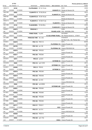 DenominacióNº Exp. Nom comercial Codi / Titular Butlletí
Nº POV
Inici Protecció Fi Referència Obtentor /
Prunus persica (L.) Batsch
PLATRIUNNEC2002/2115 97.14.112-nb 00132
Plantas de Navarra SAeuro
2/200924129
23/2/2009 VIOWHITE 15 ES31/12/2039
PLAWHITE 102003/1893 97.08.220-pb 00132
Plantas de Navarra SAeuro
3/201026942
22/3/2010 PLAWHITE 10 ES31/12/2040
PLAWHITE 202006/1961 97.08.142-pb 00132
Plantas de Navarra SAeuro
3/201129632
18/4/2011 ES31/12/2041
PLAWHITE 52002/2113 97.08.017-pb 00132
Plantas de Navarra SAeuro
2/200924127
23/2/2009 PLAWHITE 5 ES31/12/2039
PLAZANOMEL2001/1659 97.08.309-p 00132
Plantas de Navarra SAeuro
2/200924125
23/2/2009 PLAGOLD® 5 ES31/12/2039
PRESIVAC 120094871 ES959
IVIA - AGROMILLORAesp
BOE98002675
25/4/2015 IVIA-MEL-AC59 ES31/12/2044
PRIME PEARL2009/2505 9 g 820 00279/08287
Sel. Plantas Sevilla SL / STAR Feuro
2/201334181
18/2/2013 9 G 820 (PRIME PEARL) ES31/12/2043
PRINCESS TIME2011/2889 30 c 222 00160/00279
Gie Star Fruits - Sel. Plantas Sevieuro
2/201539658
23/2/2015 FR31/12/2045
PRO 11020104914 PRO110 06772
Viveros Provedo SAesp
BOE98002678
25/4/2015 PLATERINA 110 ES31/12/2044
PRO 12620125042 pro 126 ES931
Viveros PROVEDO SAesp
1-2017002756
16/1/2017 PLATERINA 126 ES31/12/2047
PRO 22220114975 PRO222 06772
Viveros Provedo SAesp
1-2018002816
20/2/2018 ES31/12/2048
PRO 26420114974 PRO264 06772
Viveros Provedo SAesp
1-2018002817
20/2/2018 ES31/12/2048
PRO 282013/2731 cp3-631 06772
Viveros Provedo SAeuro
2/201642573
22/2/2016 EXTREME 28 ES31/12/2043
PRO 3142013/2729 cp3-11878 06772
Viveros Provedo SAeuro
2/201539405
26/1/2015 EXTREME 314 ES31/12/2045
PRO 3320104912 PRO33 06772
Viveros Provedo SAesp
BOE98002680
25/4/2015 EXTREME 33 ES31/12/2044
PRO 34620114976 PRO346 06772
Viveros Provedo SAesp
1-2018002818
20/2/2018 ES31/12/2048
PRO 43620114970 PRO436 06772
Viveros Provedo SAesp
1-2018002819
20/2/2018 ES31/12/2048
PRO 44320135094 pro 443 ES931
Viveros PROVEDO SAesp
1-2018002820
20/2/2018 ES31/12/2048
PRO 4602013/2728 cp3-29558 06772
Viveros Provedo SAeuro
2/201539404
26/1/2015 EXTREME 460 ES31/12/2045
PRO 46420114971 PRO464 06772
Viveros Provedo SAesp
1-2018002821
20/2/2018 ES31/12/2048
PRO 46520114972 PRO465 06772
Viveros Provedo SAesp
1-2018002822
20/2/2018 ES31/12/2048
PRO 48620114969 PRO486 06772
Viveros Provedo SAesp
1-2018002823
20/2/2018 ES31/12/2048
PRO 49320114966 PRO493 06772
Viveros Provedo SAesp
1-2018002824
20/2/2018 ES31/12/2048
PRO 51120114964 PRO511 06772
Viveros Provedo SAesp
1-2016002717
13/12/2015 VICO ES31/12/2045
PRO 51320135095 pro 513 ES931
Viveros PROVEDO SAesp
1-2018002825
20/2/2018 ES31/12/2048
PRO 51420114967 PRO514 06772
Viveros Provedo SAesp
1-2018002826
20/2/2018 ES31/12/2048
PRO 5202016/2791 cp5 1752 06772
Viveros Provedo SAeuro
4/201746584
22/5/2017 CINCA ES31/12/2047
11/5/2018 Pàgina 62 de 87
 