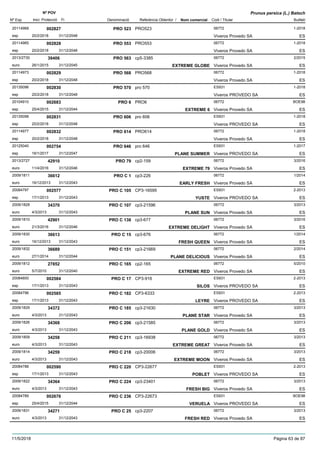 DenominacióNº Exp. Nom comercial Codi / Titular Butlletí
Nº POV
Inici Protecció Fi Referència Obtentor /
Prunus persica (L.) Batsch
PRO 52320114968 PRO523 06772
Viveros Provedo SAesp
1-2018002827
20/2/2018 ES31/12/2048
PRO 55320114965 PRO553 06772
Viveros Provedo SAesp
1-2018002828
20/2/2018 ES31/12/2048
PRO 5632013/2730 cp5-3385 06772
Viveros Provedo SAeuro
2/201539406
26/1/2015 EXTREME GLOBE ES31/12/2045
PRO 56820114973 PRO568 06772
Viveros Provedo SAesp
1-2018002829
20/2/2018 ES31/12/2048
PRO 57020135096 pro 570 ES931
Viveros PROVEDO SAesp
1-2018002830
20/2/2018 ES31/12/2048
PRO 620104910 PRO6 06772
Viveros Provedo SAesp
BOE98002683
25/4/2015 EXTREME 6 ES31/12/2044
PRO 60620135098 pro 606 ES931
Viveros PROVEDO SAesp
1-2018002831
20/2/2018 ES31/12/2048
PRO 61420114977 PRO614 06772
Viveros Provedo SAesp
1-2018002832
20/2/2018 ES31/12/2048
PRO 64620125040 pro 646 ES931
Viveros PROVEDO SAesp
1-2017002754
16/1/2017 PLANE SUMMER ES31/12/2047
PRO 792013/2727 cp2-159 06772
Viveros Provedo SAeuro
3/201642910
11/4/2016 EXTREME 79 ES31/12/2046
PRO C 12009/1811 cp3-226 06772
Viveros Provedo SAeuro
1/201436612
16/12/2013 EARLY FRESH ES31/12/2043
PRO C 10520084797 CP3-16595 ES931
Viveros PROVEDO SAesp
2-2013002577
17/1/2013 YUSTE ES31/12/2043
PRO C 1072009/1828 cp3-21596 06772
Viveros Provedo SAeuro
3/201334370
4/3/2013 PLANE SUN ES31/12/2043
PRO C 1382009/1810 cp3-677 06772
Viveros Provedo SAeuro
3/201642901
21/3/2016 EXTREME DELIGHT ES31/12/2046
PRO C 152009/1830 cp3-676 06772
Viveros Provedo SAeuro
1/201436613
16/12/2013 FRESH QUEEN ES31/12/2043
PRO C 1512009/1832 cp3-21669 06772
Viveros Provedo SAeuro
2/201436689
27/1/2014 PLANE DELICIOUS ES31/12/2044
PRO C 1652009/1812 cp2-165 06772
Viveros Provedo SAeuro
5/201027852
5/7/2010 EXTREME RED ES31/12/2040
PRO C 1720084800 CP3-916 ES931
Viveros PROVEDO SAesp
2-2013002584
17/1/2013 SILOS ES31/12/2043
PRO C 18220084796 CP3-6333 ES931
Viveros PROVEDO SAesp
2-2013002585
17/1/2013 LEYRE ES31/12/2043
PRO C 1852009/1829 cp3-21630 06772
Viveros Provedo SAeuro
3/201334372
4/3/2013 PLANE STAR ES31/12/2043
PRO C 2062009/1826 cp3-21585 06772
Viveros Provedo SAeuro
3/201334368
4/3/2013 PLANE GOLD ES31/12/2043
PRO C 2112009/1809 cp3-16938 06772
Viveros Provedo SAeuro
3/201334258
4/3/2013 EXTREME GREAT ES31/12/2043
PRO C 2182009/1814 cp3-20006 06772
Viveros Provedo SAeuro
3/201334259
4/3/2013 EXTREME MOON ES31/12/2043
PRO C 22020084788 CP3-22677 ES931
Viveros PROVEDO SAesp
2-2013002590
17/1/2013 POBLET ES31/12/2043
PRO C 2242009/1822 cp3-23401 06772
Viveros Provedo SAeuro
3/201334364
4/3/2013 FRESH BIG ES31/12/2043
PRO C 23620084789 CP3-22673 ES931
Viveros PROVEDO SAesp
BOE98002676
25/4/2015 VERUELA ES31/12/2044
PRO C 252009/1831 cp3-2207 06772
Viveros Provedo SAeuro
3/201334271
4/3/2013 FRESH RED ES31/12/2043
11/5/2018 Pàgina 63 de 87
 