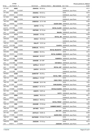 DenominacióNº Exp. Nom comercial Codi / Titular Butlletí
Nº POV
Inici Protecció Fi Referència Obtentor /
Prunus persica (L.) Batsch
ZAI843NJ2011/2841 843 06 nj 00189
DARNAUD, Jean-Pierreeuro
4/201746695
22/5/2017 FR31/12/2047
ZAI845NJ2011/2842 845 06 nj 00189
DARNAUD, Jean-Pierreeuro
4/201643723
23/5/2016 FR31/12/2046
ZAI877NB2011/2843 877 08 nb 00189
DARNAUD, Jean-Pierreeuro
4/201643724
23/5/2016 FR31/12/2046
ZAIBIOGA1997/1053 337 91 NB 00189
DARNAUD, Jean-Pierreeuro
5/20029922
12/8/2002 QUEEN GEM FR31/12/2032
ZAIFER1995/1239 91 78 p 00189
DARNAUD, Jean-Pierreeuro116
1/19971273
15/10/1996 ROYAL GLORY FR1/11/2021
ZAIFISAN1999/1587 401 94 pb 00189
DARNAUD, Jean-Pierreeuro
6/200516282
10/10/2005 MAURA FR31/12/2035
ZAIGADI2000/1782 375 93p 00189
DARNAUD, Jean-Pierreeuro
5/200618116
17/7/2006 ROYAL JIM FR31/12/2036
ZAIGLE2005/2426 492 96 pb 00189
DARNAUD, Jean-Pierreeuro
3/201027248
19/4/2010 FR31/12/2040
ZAILATI1995/1241 122 81 pb 00189
DARNAUD, Jean-Pierreeuro116
1/19971275
15/10/1996 GLADYS FR1/12/2021
ZAIMAJAL2004/2462 409 94 p 00189
DARNAUD, Jean-Pierreeuro
3/201027230
19/4/2010 ROYAL MAJESTIC* FR31/12/2040
ZAIMUS2004/2469 592 99 p 00189
DARNAUD, Jean-Pierreeuro
3/201027232
19/4/2010 ROYAL SUMMER FR31/12/2040
ZAINOAR1995/1258 260 89 P 00189
DARNAUD, Jean-Pierreeuro
1/19993895
14/12/1998 RUBIRICH FR31/12/2028
ZAINOBE1995/1331 261 89P 00189
DARNAUD, Jean-Pierreeuro
1/19993892
14/12/1998 VISTARICH FR31/12/2028
ZAIPELA1997/1052 353 92 P 00189
DARNAUD, Jean-Pierreeuro
1/20017181
18/12/2000 ROYAL LEE* FR31/12/2030
ZAIPEVI1995/1330 344 92 Pb 00189
DARNAUD, Jean-Pierreeuro
1/19993887
14/12/1998 FR31/12/2028
ZAIRETOP2003/2021 453 95 p 00189
DARNAUD, Jean-Pierreeuro
4/200822309
5/5/2008 ROYAL TIME* FR31/12/2038
ZAIRIALA1995/1333 278 90P 00189
DARNAUD, Jean-Pierreeuro
1/20028394
5/11/2001 EARLY RICH FR5/11/2031
ZAIRUBI1995/1323 320 91 Nb 00189
DARNAUD, Jean-Pierreeuro
1/20028391
5/11/2001 EARLIQUEEN FR31/12/2031
ZAISIRLY2001/1940 541 97 nb 00189
DARNAUD, Jean-Pierreeuro
5/200618122
17/7/2006 ROYALE QUEEN FR31/12/2036
ZAISITO2001/1904 53497 pb 00189
DARNAUD, Jean-Pierreeuro
5/200618118
17/7/2006 PATTY FR31/12/2036
ZAISNO2006/2511 780 03 nb 00189
DARNAUD, Jean-Pierreeuro
4/201130094
23/5/2011 FR31/12/2041
ZAISULA2008/2762 488 96 pj 00189
DARNAUD, Jean-Pierreeuro
3/201231885
19/3/2012 ROYAL PRIDE* FR31/12/2042
ZAISUME1995/1327 275 89 pb 00189
DARNAUD, Jean-Pierreeuro
1/20028393
5/11/2001 SUMMER SWEET* FR1/12/2026
ZAITABO1995/1254 196 84 n 00189
DARNAUD, Jean-Pierreeuro116
1/19971276
15/10/1996 BIG TOP* FR1/11/2021
ZAITOLIO2001/1903 50296 nb 00189
DARNAUD, Jean-Pierreeuro
5/200618117
17/7/2006 QUEEN RED FR31/12/2036
ZAITROBO1998/1227 476 95n/172 le 506 00189
DARNAUD, Jean-Pierreeuro
6/200311645
8/9/2003 FR31/12/2033
ZAIZIZAN2008/2759 373 93 pj 00189
DARNAUD, Jean-Pierreeuro
4/201335215
6/5/2013 ZAIZIZAN FR31/12/2043
11/5/2018 Pàgina 67 de 87
 