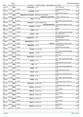 DenominacióNº Exp. Nom comercial Codi / Titular Butlletí
Nº POV
Inici Protecció Fi Referència Obtentor /
Citrus reticulata blanco
ALKANTARA2004/0075 c 2191 04531/04532/04533
Reforgiato-Russo-Recuperoeuro
4/201232941
18/6/2012 IT31/12/2042
ALVARIÑA2006/2579 alvariña 05669
Alvaro Sanchis Sisterneseuro
6/201336207
23/9/2013 ES31/12/2043
BARNFIELD LATE NAVEL1997/0274 BARNFIELD LATE NAVEL 01631
W.M & D. Barnfield Pty Ltdeuro
6/200720996
8/10/2007 BARNFIELD LATE NAVEL AU31/12/2037
CORAL20074748 IVIA-TRI6 01157
IVIA - Institut Valencià d'Investigaesp
1-2016002710
13/12/2015 ES31/12/2045
EUREKA SL2006/0458 eureka seedless lemon 02496
The Agricultural Research Councieuro
2/201539503
9/2/2015 GOLDEN SEEDLESS ZA31/12/2045
FLORINA2010/0819 maha 208 05575
CIRADeuro
2/201848375
19/2/2018 FR31/12/2048
GARBI2008/1610 ivia tri 1 01157
IVIA - Institut Valencià d'Investigaeuro
1/201333911
17/12/2012 ES31/12/2042
LEMOX2004/0073 c 3869 04531/04532/04533
Reforgiato-Russo-Recuperoeuro
5/201130547
25/7/2011 IT31/12/2041
MANDALATE2004/0074 d 8811 04531/04532/04533
Reforgiato-Russo-Recuperoeuro
4/201232940
18/6/2012 IT31/12/2042
MANDANOVA SL1999/0031 nova.s.l. 02360
Agrupación de Viveristas de Agrieuro
2/201539502
9/2/2015 NOVA SL ES31/12/2045
MANDARED2004/0072 c 1732 04531/04532/04533
Reforgiato-Russo-Recuperoeuro
4/201232939
18/6/2012 IT31/12/2042
MILANA20135073 ivia man rad2 01157
IVIA - Institut Valencià d'Investigaesp
1-2016002711
16/12/2015 ES31/12/2045
MISTRAL20074735 ivia-TRI3 00699/01157
INIA - IVIAesp
1-2016002709
16/12/2015 ES31/12/2045
MONCALINA20094879 ivia man rad1 01157
IVIA - Institut Valencià d'Investigaesp
BOE98002666
25/4/2015 ES31/12/2044
MURTA2010/1330 mur 15 06996
Maria Consuelo Ferrer Terceroeuro
1/201539177
17/11/2014 ES31/12/2044
ORRI2004/1076 orri 01306
Agricultural Research Organisatioeuro
5/201335889
29/7/2013 IL31/12/2043
QUEEN2006/0947 t-507 05449
Angel Teresa Hermanos SAeuro
1/201333910
17/12/2012 ES31/12/2042
REALE2001/0158 C5393 03296
Istituto Sperimentale per l'Agrumieuro
2/200719037
22/1/2007 IT31/12/2037
SAFOR2008/1611 ivia tri 2 01157
IVIA - Institut Valencià d'Investigaeuro
1/201333912
17/12/2012 ES31/12/2042
SANDO2000/0491 sando 08262
Alcanar Verd, Cítrics i Vivers, S.Leuro
5/200925890
24/8/2009 ES31/12/2039
TANG GOLD2011/1544 uc-2005-760-1 00345
The Regents of the University ofeuro
6/201438924
24/10/2014 US31/12/2044
TANIA 4320074716 avasa pri43 ES934
IVIA / AVASAesp
BOE98002667
25/4/2015 ES31/12/2044
TANIA 4420084810 avasa pri-44 ES934
IVIA / AVASAesp
BOE98002668
25/4/2015 ES31/12/2044
TANIA 4620084776 avasa-pri 46 ES934
IVIA / AVASAesp
BOE98002669
25/4/2015 ES31/12/2044
TANIA 4720084777 avasa-pri 47 ES934
IVIA / AVASAesp
BOE98002670
25/4/2015 ES31/12/2044
TANIA 4820084778 avasa-pri 48 ES974
AVASA/IVIAesp
BOE98002671
25/4/2015 ES31/12/2044
TANIA 4920084779 avasa-pri 49 ES934
IVIA / AVASAesp
BOE98002672
25/4/2015 ES31/12/2044
11/5/2018 Pàgina 7 de 87
 