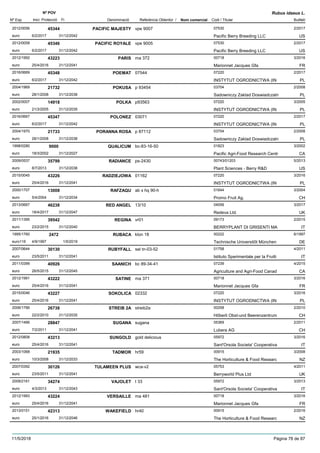 DenominacióNº Exp. Nom comercial Codi / Titular Butlletí
Nº POV
Inici Protecció Fi Referència Obtentor /
Rubus idaeus L.
PACIFIC MAJESTY2012/0056 vpe 9007 07530
Pacific Berry Breeding LLCeuro
2/201745344
6/2/2017 US31/12/2042
PACIFIC ROYALE2012/0058 vpe 9005 07530
Pacific Berry Breeding LLCeuro
2/201745346
6/2/2017 US31/12/2042
PARIS2012/1992 ma 372 00718
Marionnet Jacques Gfaeuro
3/201643223
25/4/2016 FR31/12/2041
POEMAT2016/0669 07544 07220
INSTYTUT OGRODNICTWA (INeuro
2/201745348
6/2/2017 PL31/12/2042
POKUSA2004/1969 p 93454 03704
Sadowniczy Zaklad Doswiadczalneuro
2/200821732
28/1/2008 PL31/12/2038
POLKA2002/0007 p93563 07220
INSTYTUT OGRODNICTWA (INeuro
3/200514918
21/3/2005 PL31/12/2035
POLONEZ2016/0667 03071 07220
INSTYTUT OGRODNICTWA (INeuro
2/201745347
6/2/2017 PL31/12/2042
PORANNA ROSA2004/1970 p 87112 03704
Sadowniczy Zaklad Doswiadczalneuro
2/200821733
28/1/2008 PL31/12/2038
QUALICUM1998/0280 bc-83-16-50 01823
Pacific Agri-Food Research Centreuro
3/20029000
18/3/2002 CA31/12/2027
RADIANCE2009/0537 ps-2430 00743/01203
Plant Sciences - Berry R&Deuro
5/201335799
8/7/2013 US31/12/2038
RADZIEJOWA2015/0045 01162 07220
INSTYTUT OGRODNICTWA (INeuro
3/201643226
25/4/2016 PL31/12/2041
RAFZAQU2000/1707 ab x hq 90-h 01644
Promo Fruit Ag.euro
3/200413008
5/4/2004 CH31/12/2034
RED ANGEL2013/0667 13/10 04056
Redeva Ltd.euro
3/201746238
18/4/2017 UK31/12/2047
REGINA2011/1395 vr01 09173
BERRYPLANT DI GRISENTI MAeuro
2/201539542
23/2/2015 IT31/12/2040
RUBACA1995/1760 klon 18 00222
Technische Universitõt Müncheneuro116
6/19972472
4/9/1997 DE1/5/2019
RUBYFALL2007/0644 sel tn-03-52 01758
Istituto Sperimentale per la Fruttieuro
4/201130130
23/5/2011 IT31/12/2041
SAANICH2011/0399 bc 89-34-41 07239
Agriculture and Agri-Food Canadeuro
4/201540926
26/5/2015 CA31/12/2045
SATINE2012/1991 ma 371 00718
Marionnet Jacques Gfaeuro
3/201643222
25/4/2016 FR31/12/2041
SOKOLICA2015/0046 02332 07220
INSTYTUT OGRODNICTWA (INeuro
3/201643227
25/4/2016 PL31/12/2041
STREIB 2A2006/1766 streib2a 00258
Hõberli Obst-und Beerenzentrumeuro
2/201026738
22/2/2010 CH31/12/2035
SUGANA2007/1466 sugana 05369
Lubera AGeuro
2/201128847
7/2/2011 CH31/12/2041
SUNGOLD2012/0808 gold delicious 05972
Sant'Orsola Societa' Cooperativaeuro
3/201643213
25/4/2016 IT31/12/2041
TADMOR2003/1068 hr59 00915
The Horticulture & Food Researceuro
3/200821935
10/3/2008 NZ31/12/2033
TULAMEEN PLUS2007/0392 wca-v2 05753
Berryworld Plus Ltdeuro
4/201130126
23/5/2011 UK31/12/2041
VAJOLET2009/2161 t 33 05972
Sant'Orsola Societa' Cooperativaeuro
3/201334274
4/3/2013 IT31/12/2043
VERSAILLE2012/1993 ma 481 00718
Marionnet Jacques Gfaeuro
3/201643224
25/4/2016 FR31/12/2041
WAKEFIELD2013/0151 hr40 00915
The Horticulture & Food Researceuro
2/201642313
25/1/2016 NZ31/12/2046
11/5/2018 Pàgina 78 de 87
 
