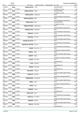 DenominacióNº Exp. Nom comercial Codi / Titular Butlletí
Nº POV
Inici Protecció Fi Referència Obtentor /
Vaccinium corymbosum L.
DRISBLUEFIVE2012/2625 111b3 08402/08403/06038
B. Caster /J. K. Izzoeuro
4/201746462
10/5/2017 US31/12/2042
DRISBLUEFOUR2012/2624 146c6 08402/08403/06038
B. Caster /J. K. Izzoeuro
4/201746461
10/5/2017 US31/12/2042
DRISBLUEONE2008/1096 drisblueone 00659
Driscoll Strawberry Associates Ineuro
3/201437100
10/3/2014 US31/12/2044
DRISBLUESEVEN2012/2627 92d9 00659
Driscoll Strawberry Associates Ineuro
4/201746464
10/5/2017 US31/12/2042
DRISBLUESIX2012/2626 92d3 08402/08403/06038
B. Caster /J. K. Izzoeuro
4/201746463
10/5/2017 US31/12/2042
DRISBLUETHREE2008/1098 drisbluethree 00659
Driscoll Strawberry Associates Ineuro
3/201334447
18/3/2013 US31/12/2038
DRISBLUETWO2008/1097 drisbluetwo 00659
Driscoll Strawberry Associates Ineuro
3/201334446
18/3/2013 US31/12/2038
EMERALD2004/1339 emerald 00669
Florida Foundation Seed Produceeuro
4/200923932
4/5/2009 US31/12/2034
FARTHING2011/0236 F1 00-75 00669
Florida Foundation Seed Produceeuro
4/201540829
11/5/2015 US31/12/2045
HORTBLUE PETITE2005/0518 m7 00915
The Horticulture & Food Researceuro
2/200923936
23/2/2009 NZ31/12/2034
HORTBLUE POPPINS2007/2267 b8-3-10 00915
The Horticulture & Food Researceuro
3/201231850
19/3/2012 NZ31/12/2042
HURON2011/3174 huron msu - 47 04947
The Board of Thustees of Michigeuro
4/201746583
22/5/2017 US31/12/2042
JEWELL2004/1338 jewel 00669
Florida Foundation Seed Produceeuro
2/201539515
9/2/2015 US31/12/2040
LIBERTY2005/0225 liberty 04947
The Board of Thustees of Michigeuro
2/200923937
9/2/2009 US31/12/2034
LUCERO2008/0340 s01-28-01 06181
Royal Berries S.L.euro
2/201436998
24/2/2014 ES31/12/2044
LUCIA2008/0341 s03-60-01 06181
Royal Berries S.L.euro
3/201334443
18/3/2013 ES31/12/2043
MAGNA2008/0347 s03-08-02 06181
Royal Berries S.L.euro
3/201334445
18/3/2013 ES31/12/2038
MILLENNIA2004/1343 millennia 00669
Florida Foundation Seed Produceeuro
4/200923935
4/5/2009 US31/12/2034
PALMETTO2007/2300 palmetto 04180
University of Georgia Research Feuro
2/201436996
24/2/2014 US31/12/2044
PRIMADONNA2007/0371 primadonna 00669
Florida Foundation Seed Produceeuro
3/201231791
19/3/2012 US31/12/2042
REBEL2007/2301 rebel 04180
University of Georgia Research Feuro
3/201334440
18/3/2013 US31/12/2038
ROCIO2007/0366 rocio 06181
Royal Berries S.L.euro
3/201540491
7/4/2015 ES31/12/2045
ROMERO2007/0367 romero 06181
Royal Berries S.L.euro
3/201334439
18/3/2013 ES31/12/2038
ROXY BLUE2012/1006 d100 00915
The Horticulture & Food Researceuro
4/201746458
10/5/2017 NZ31/12/2042
SCINTILLA2011/0235 F1 00-267 00669
Florida Foundation Seed Produceeuro
4/201540828
11/5/2015 US31/12/2045
SEBRING2004/1342 sebring 00669
Florida Foundation Seed Produceeuro
4/200923934
4/5/2009 US31/12/2034
SEVILLA2008/0337 s03-08-04 06181
Royal Berries S.L.euro
2/201436997
24/2/2014 ES31/12/2044
11/5/2018 Pàgina 81 de 87
 