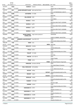 DenominacióNº Exp. Nom comercial Codi / Titular Butlletí
Nº POV
Inici Protecció Fi Referència Obtentor /
Vitis L.
HOBREVT2003/0464 hobrevt 00258
Hõberli Obst-und Beerenzentrumeuro
3/200719648
19/3/2007 CH31/12/2037
JAKOB GERHARDT BLANC1999/1527 jakob gerhardt blanc 02801
Wein und Sektkellereien Jakob Geuro
3/20029013
18/3/2002 DE31/12/2032
KATHARINA2004/0166 31/1/265 00363
Wolf Jörgeuro
5/200823288
21/7/2008 DE31/12/2038
MILLENNIUM2006/0813 tii/62 05419
Ulrich Martineuro
2/201128843
7/2/2011 DE31/12/2041
NAVSEL 12010/2645 05/44 09077
SPECIAL NEW FRUIT LICENSINeuro
6/201644364
19/9/2016 UK31/12/2046
NAVSEL 22010/2644 gr2/6 09077
SPECIAL NEW FRUIT LICENSINeuro
6/201644363
19/9/2016 UK31/12/2046
NAVSEL 32010/2643 gr2/9 09077
SPECIAL NEW FRUIT LICENSINeuro
6/201644362
19/9/2016 UK31/12/2046
NAVSEL 52010/2642 05/58 09077
SPECIAL NEW FRUIT LICENSINeuro
6/201644361
19/9/2016 UK31/12/2046
NEGRO AMARO
CANNELLINO
2002/0608 negro amaro precoce n. 03834/02306
CAM DI COMMER, INDUSTRIA,euro
2/200719237
19/2/2007 IT31/12/2037
NEMADEX ALAIN BOUQUET2010/2348 mtp 6146-1-87 00689
INRA-Institut National de la Recheuro
4/201130381
6/6/2011 FR31/12/2041
NERO1995/1466 nero 00363
Wolf Jörgeuro116
3/19971760
3/3/1997 NERO DE1/2/2024
NIKOLETA2002/0383 nikoleta 03791
SPINOS NIKOLAOSeuro
4/201437905
5/5/2014 GR31/12/2044
PAULA1998/1175 paula 02306
Istituto Sperimentale per la Viticoleuro
1/200310234
18/11/2002 IT31/12/2032
PHILIPP2004/0163 31/1/225 00363
Wolf Jörgeuro
5/200823285
21/7/2008 DE31/12/2038
PINOTIN2006/1053 vb 91-26-19 05457
Volker Freytageuro
3/200719939
16/4/2007 DE31/12/2037
PRIME1999/0961 prime 01306
Agricultural Research Organisatioeuro
4/200719942
16/4/2007 PRIME IL31/12/2037
PRINCESS2004/0107 princess (c45-59) 04539
The United States of Americaeuro
5/201335858
29/7/2013 US31/12/2043
RALLI SEEDLESS1998/1747 ralli seedless 02468
G. & I. Ralli & Sons Pty Ltdeuro
3/200719940
16/4/2007 AU31/12/2037
RATHAY1999/1194 rathay 02732
Höhere Bundeslehranstalt und Bueuro
4/200413613
21/6/2004 RATHAY AT31/12/2034
REGENT1995/0821 regent 00650
Institut für Rebenzüchtungeuro116
1/19971396
15/10/1996 REGENT DE1/4/2024
ROESLER1999/1195 roesler 02732
Höhere Bundeslehranstalt und Bueuro
4/200413614
21/6/2004 AT31/12/2034
RUBINET2000/0264 r-27 tintet 02932
Hermann Jägereuro
4/200413615
21/6/2004 DE31/12/2034
RUBINIA1998/1172 rubinia 02306
Istituto Sperimentale per la Viticoleuro
1/200310231
18/11/2002 IT31/12/2032
SHEEGENE 102009/2759 9-767 06859
Sheehan Genetics LLCeuro
6/201336064
23/9/2013 US31/12/2043
SHEEGENE 112010/0323 9-605 06859
Sheehan Genetics LLCeuro
5/201438466
7/7/2014 US31/12/2044
SHEEGENE 122010/0324 r9v688 06859
Sheehan Genetics LLCeuro
5/201438467
7/7/2014 US31/12/2044
SHEEGENE 132010/0325 9-794 06859
Sheehan Genetics LLCeuro
5/201438468
7/7/2014 US31/12/2044
11/5/2018 Pàgina 84 de 87
 