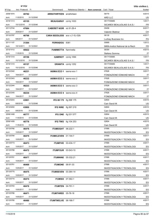 DenominacióNº Exp. Nom comercial Codi / Titular Butlletí
Nº POV
Inici Protecció Fi Referència Obtentor /
Vitis vinifera L.
ARRATHIRTEEN2009/1874 arrathirteen 06775
ARD LLCeuro
4/201540782
11/5/2015 US31/12/2045
BEAUGARAY2016/1313 col-bj 1033 09177/00689
SICAREX BEAUJOLAIS S.A.S./euro
1/201745155
15/12/2016 FR31/12/2046
CABERET NOIR2011/2744 vb 91-26-4 05458
Valentin Blattnereuro
6/201747684
25/9/2017 CH31/12/2047
CARA SEEDLESS2012/2787 acs v (1-5) r32b 06135
Luribay Business Inc.euro
4/201746798
6/6/2017 PA31/12/2047
FERRADOU2011/1107 8381 00689
INRA-Institut National de la Recheuro
1/201231264
19/12/2011 FR31/12/2041
FIAMMETTA2010/1412 fiammetta 06354
Stefano Sommaeuro
4/201540822
11/5/2015 IT31/12/2045
GAMINOT2016/1314 col-bj 1094 09177/00689
SICAREX BEAUJOLAIS S.A.S./euro
1/201745156
15/12/2016 FR31/12/2046
GRANITA2016/1315 col-bj 1252 09177/00689
SICAREX BEAUJOLAIS S.A.S./euro
1/201745157
15/12/2016 FR31/12/2046
IASMA ECO 12012/2342 iasma eco 1 07626
FONDAZIONE EDMUND MACHeuro
3/201746231
18/4/2017 IT31/12/2047
IASMA ECO 22012/2343 iasma eco 2 07626
FONDAZIONE EDMUND MACHeuro
3/201746232
18/4/2017 IT31/12/2047
IASMA ECO 32012/2344 iasma eco 3 07626
FONDAZIONE EDMUND MACHeuro
3/201746233
18/4/2017 IT31/12/2047
IASMA ECO 42012/2345 iasma eco 4 07626
FONDAZIONE EDMUND MACHeuro
3/201746234
18/4/2017 IT31/12/2047
IFG 68 1752012/0203 ifg 068 175 02804
Cain David W.euro
4/201643801
6/6/2016 US31/12/2046
IFG NINE2012/0202 ifg 067 219 02804
Cain David W.euro
4/201643800
6/6/2016 US31/12/2046
IFG ONE2009/1408 ifg 031 077 02804
Cain David W.euro
4/201540777
11/5/2015 US31/12/2045
IFG TWO2009/1409 ifg 104 253 02804
Cain David W.euro
4/201540778
11/5/2015 US31/12/2045
ITUMEIGHT2013/0780 06-222-1 07999
INVESTIGACION Y TECNOLOGIeuro
4/201746476
10/5/2017 ES31/12/2047
ITUMELEVEN2013/0784 01-144-7 07999
INVESTIGACION Y TECNOLOGIeuro
4/201746479
10/5/2017 ES31/12/2047
ITUMFIVE2013/0773 03-434-17 07999
INVESTIGACION Y TECNOLOGIeuro
4/201746473
10/5/2017 ES31/12/2047
ITUMFOUR2013/0768 03-543-10 07999
INVESTIGACION Y TECNOLOGIeuro
4/201746472
10/5/2017 ES31/12/2047
ITUMNINE2013/0781 05-332-21 07999
INVESTIGACION Y TECNOLOGIeuro
4/201746477
10/5/2017 ES31/12/2047
ITUMONE2013/0761 06-91-33 07999
INVESTIGACION Y TECNOLOGIeuro
4/201746469
10/5/2017 ES31/12/2047
ITUMSEVEN2013/0775 03-364-14 07999
INVESTIGACION Y TECNOLOGIeuro
4/201746475
10/5/2017 ES31/12/2047
ITUMSIX2013/0774 07-362-1 07999
INVESTIGACION Y TECNOLOGIeuro
4/201746474
10/5/2017 ES31/12/2047
ITUMTEN2013/0783 04-791-1 07999
INVESTIGACION Y TECNOLOGIeuro
4/201746478
10/5/2017 ES31/12/2047
ITUMTHREE2013/0766 05-78-18 07999
INVESTIGACION Y TECNOLOGIeuro
4/201746471
10/5/2017 ES31/12/2047
ITUMTWELVE2013/0785 06-166-7 07999
INVESTIGACION Y TECNOLOGIeuro
4/201746480
10/5/2017 ES31/12/2047
11/5/2018 Pàgina 86 de 87
 