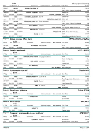 DenominacióNº Exp. Nom comercial Codi / Titular Butlletí
Nº POV
Inici Protecció Fi Referència Obtentor /
Citrus sp. (híbrids diversos)
FORNER ALCAIDE 4220084811 01157
IVIA - Institut Valencià d'Investigaesp
1-2016002721
13/12/2015 ES31/12/2045
FORNER ALCAIDE 51996/0767 03015 00699/01157
INIA - IVIAeuro
5/200515858
18/7/2005 FORNER ALCAIDE 5 ES31/12/2035
FORNER ALCAIDE 5171999/0866 05017 01826/01157
INIA - IVIAeuro
1/200718680
20/11/2006 FORNER-ALCAIDE 517 ES31/12/2036
FORNER ALCAIDE V1720104943 fornar alcaide v17 01157
IVIA - Institut Valencià d'Investigaesp
002784
8/9/2017 ES31/12/2047
GOLD NUGGET2001/1347 11d518 00345
The Regents of the University ofeuro
5/200925888
24/8/2009 GOLD NUGGET US31/12/2039
NADORCOTT1995/0726 nadorcott 01662
SARL Nador Cott Protectioneuro116
6/200414111
4/10/2004 NADORCOTT FR31/12/2029
TACLE2001/0156 A-146 03296
Istituto Sperimentale per l'Agrumieuro
2/200719035
22/1/2007 IT31/12/2037
Especie Citrus unshiou (Mak) Mark
DenominacióNº Exp. Nom comercial Codi / Titular Butlletí
Nº POV
Inici Protecció Fi Referència Obtentor /
MANDARINA SATSUMA
SERAFINES20114961 ivia-man sat 1 01157
IVIA - Institut Valencià d'Investigaesp
1-2017002749
16/1/2017 ES31/12/2047
Especie Corylus avellana L.
DenominacióNº Exp. Nom comercial Codi / Titular Butlletí
Nº POV
Inici Protecció Fi Referència Obtentor /
AVELLANER
ANNYS PURPLE DREAM2005/1830 anny's purple dream 05228
Andre Van Nijnatteneuro
2/200821880
11/2/2008 NL31/12/2038
RED BARON2005/2603 red baron 05286
Ludger Josteuro
4/200822218
5/5/2008 DE31/12/2038
RED MAJESTIC1999/1103 02586
New Variety BVeuro
6/20018210
10/9/2001 RED MAJESTIC NL31/12/2026
Especie Cydonia oblonga Mill
DenominacióNº Exp. Nom comercial Codi / Titular Butlletí
Nº POV
Inici Protecció Fi Referència Obtentor /
CODONYER
CYDORA ROBUSTA2003/0334 qe 13-38-89 00672
Forschungsanstalt Geisenheimeuro
2/200616769
30/1/2006 DE31/12/2036
ELINE2004/0587 fleuren-1 04595
Henri Fleuren B.V.euro
2/200924093
23/2/2009 NL31/12/2039
EMH2002/0700 qr 193-16 09154
NIAB EMReuro
4/200720100
21/5/2007 EMH UK31/12/2037
Especie Eucalyptus globulus
DenominacióNº Exp. Nom comercial Codi / Titular Butlletí
Nº POV
Inici Protecció Fi Referència Obtentor /
EUCALIPTUS
CABANZON 28120074738 100916
SNIACE SAesp
1-2018002798
21/2/2018 ES31/12/2043
Especie Ficus carica L.
DenominacióNº Exp. Nom comercial Codi / Titular Butlletí
Nº POV
Inici Protecció Fi Referència Obtentor /
FIGUERA
VIOLETTA1997/0888 01804
Plattner Antoneuro
1/200412325
24/11/2003 DE1/1/2028
Especie Fragaria × ananassa Duchesne ex Rozier
DenominacióNº Exp. Nom comercial Codi / Titular Butlletí
Nº POV
Inici Protecció Fi Referència Obtentor /
MADUIXOT
"TRIUMPH"2012/2803 pe-3221 00743/01203
Plant Sciences - Berry R&Deuro
3/201643031
11/4/2016 US31/12/2041
11/5/2018 Pàgina 9 de 87
 