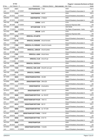 DenominacióNº Exp. Nom comercial Codi / Titular Butlletí
Nº POV
Inici Protecció Fi Referència Obtentor /
Fragaria × ananassa Duchesne ex Rozier
DISSTRAWSEVEN2008/2679 71/94 00659
Driscoll Strawberry Associates Ineuro
2/201231411
23/1/2012 US31/12/2037
DISSTRAWSIX2008/2678 48/391 00659
Driscoll Strawberry Associates Ineuro
2/201231410
23/1/2012 US31/12/2037
DISSTRAWTEN2008/2944 273M224 00659
Driscoll Strawberry Associates Ineuro
2/201231414
23/1/2012 US31/12/2037
DONNA2006/1482 da 43 03794
Darbonne Pepiniere SASeuro
2/200821790
28/1/2008 FR31/12/2033
DPI RUBYGEM2007/2686 99-194 06097/06099
The State of Queensland - Horticeuro
1/201128595
17/12/2010 AU31/12/2035
DREAM2012/1503 da 50 03794
Darbonne Pepiniere SASeuro
2/201539521
9/2/2015 FR31/12/2040
DRISCOLL ATLANTIS2005/1507 00659
Driscoll Strawberry Associates Ineuro
1/200923754
17/12/2008 US31/12/2033
DRISCOLL BONAIRE2006/0223 driscoll bonaire 00659
Driscoll Strawberry Associates Ineuro
1/200923756
17/12/2008 US31/12/2033
DRISCOLL EL DORADO2005/1643 driscoll el dorado 00659
Driscoll Strawberry Associates Ineuro
1/200821582
17/12/2007 US31/12/2032
DRISCOLL JUBILEE2003/1954 driscoll jubilee 00659
Driscoll Strawberry Associates Ineuro
2/200616739
30/1/2006 US31/12/2031
DRISCOLL LANAI2005/0386 driscoll lanai 00659
Driscoll Strawberry Associates Ineuro
1/200821581
17/12/2007 US31/12/2032
DRISCOLL OJAI2006/0224 driscoill ojai 00659
Driscoll Strawberry Associates Ineuro
1/200923757
17/12/2008 US31/12/2033
DRISCOLL OSCEOLA2005/1508 00659
Driscoll Strawberry Associates Ineuro
4/200822302
5/5/2008 US31/12/2033
DRISCOLL SAN JUAN2001/0447 driscoll's san juan 00659
Driscoll Strawberry Associates Ineuro
4/200413344
17/5/2004 US31/12/2034
DRISCOLL SANIBEL2005/1506 00659
Driscoll Strawberry Associates Ineuro
1/200923753
17/12/2008 US31/12/2033
DRISSTRAWEIGHTEEN2011/2255 30n365 00659
Driscoll Strawberry Associates Ineuro
1/201436525
2/12/2013 US31/12/2038
DRISSTRAWFIFTEEN2010/0836 284m225 00659
Driscoll Strawberry Associates Ineuro
3/201334279
4/3/2013 US31/12/2038
DRISSTRAWFIVE2007/2685 drisstrawfive 00659
Driscoll Strawberry Associates Ineuro
4/20113'131
23/5/2011 US31/12/2036
DRISSTRAWFORTY2014/0312 153r127 00659
Driscoll Strawberry Associates Ineuro
2/201745315
6/2/2017 US31/12/2042
DRISSTRAWFORTYFIVE2015/1220 tuk 156-057 00659
Driscoll Strawberry Associates Ineuro
4/201849482
22/5/2018 US31/12/2043
DRISSTRAWFORTYFOUR2014/3495 144s112 00659
Driscoll Strawberry Associates Ineuro
2/201745321
6/2/2017 US31/12/2042
DRISSTRAWFORTYONE2014/0311 56r151 00659
Driscoll Strawberry Associates Ineuro
2/201745314
6/2/2017 US31/12/2042
DRISSTRAWFORTYSIX2015/1517 tuk 157-029 00659
Driscoll Strawberry Associates Ineuro
3/201848969
23/4/2018 US31/12/2043
DRISSTRAWFORTYTHREE2014/3497 113s167 00659
Driscoll Strawberry Associates Ineuro
4/201849478
22/5/2018 US31/12/2043
DRISSTRAWFORTYTWO2014/3496 819r118 00659
Driscoll Strawberry Associates Ineuro
3/201848958
23/4/2018 US31/12/2043
DRISSTRAWFOUR2007/2344 00659
Driscoll Strawberry Associates Ineuro
2/201026564
25/1/2010 US31/12/2035
DRISSTRAWFOURTEEN2010/0835 112n245 00659
Driscoll Strawberry Associates Ineuro
3/201334278
4/3/2013 US31/12/2038
22/8/2018 Pàgina 12 de 91
 