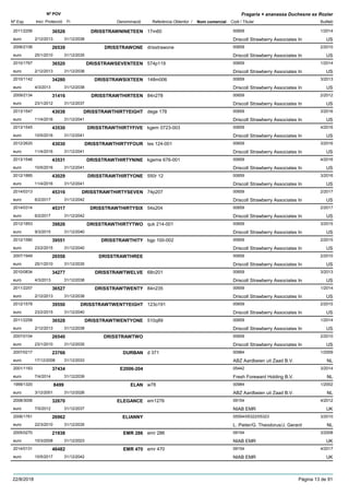 DenominacióNº Exp. Nom comercial Codi / Titular Butlletí
Nº POV
Inici Protecció Fi Referència Obtentor /
Fragaria × ananassa Duchesne ex Rozier
DRISSTRAWNINETEEN2011/2256 17m60 00659
Driscoll Strawberry Associates Ineuro
1/201436526
2/12/2013 US31/12/2038
DRISSTRAWONE2006/2106 drisstrawone 00659
Driscoll Strawberry Associates Ineuro
2/201026539
25/1/2010 US31/12/2035
DRISSTRAWSEVENTEEN2010/1767 574p119 00659
Driscoll Strawberry Associates Ineuro
1/201436520
2/12/2013 US31/12/2038
DRISSTRAWSIXTEEN2010/1142 148m006 00659
Driscoll Strawberry Associates Ineuro
3/201334280
4/3/2013 US31/12/2038
DRISSTRAWTHIRTEEN2009/2134 84n278 00659
Driscoll Strawberry Associates Ineuro
2/201231416
23/1/2012 US31/12/2037
DRISSTRAWTHIRTYEIGHT2013/1547 dege 178 00659
Driscoll Strawberry Associates Ineuro
3/201643038
11/4/2016 US31/12/2041
DRISSTRAWTHIRTYFIVE2013/1545 kgem 0723-003 00659
Driscoll Strawberry Associates Ineuro
4/201643530
10/5/2016 US31/12/2041
DRISSTRAWTHIRTYFOUR2012/2620 tes 124-001 00659
Driscoll Strawberry Associates Ineuro
3/201643030
11/4/2016 US31/12/2041
DRISSTRAWTHIRTYNINE2013/1546 kgeme 676-001 00659
Driscoll Strawberry Associates Ineuro
4/201643531
10/5/2016 US31/12/2041
DRISSTRAWTHIRTYONE2012/1885 550r 12 00659
Driscoll Strawberry Associates Ineuro
3/201643029
11/4/2016 US31/12/2041
DRISSTRAWTHIRTYSEVEN2014/0313 74p207 00659
Driscoll Strawberry Associates Ineuro
2/201745316
6/2/2017 US31/12/2042
DRISSTRAWTHIRTYSIX2014/0314 54s204 00659
Driscoll Strawberry Associates Ineuro
2/201745317
6/2/2017 US31/12/2042
DRISSTRAWTHIRTYTWO2012/1853 quk 214-001 00659
Driscoll Strawberry Associates Ineuro
3/201539826
9/3/2015 US31/12/2040
DRISSTRAWTHITY2012/1580 bgp 100-002 00659
Driscoll Strawberry Associates Ineuro
2/201539551
23/2/2015 US31/12/2040
DRISSTRAWTHREE2007/1949 00659
Driscoll Strawberry Associates Ineuro
2/201026558
25/1/2010 US31/12/2035
DRISSTRAWTWELVE2010/0834 68n201 00659
Driscoll Strawberry Associates Ineuro
3/201334277
4/3/2013 US31/12/2038
DRISSTRAWTWENTY2011/2257 84n235 00659
Driscoll Strawberry Associates Ineuro
1/201436527
2/12/2013 US31/12/2038
DRISSTRAWTWENTYEIGHT2012/1578 123o191 00659
Driscoll Strawberry Associates Ineuro
2/201539550
23/2/2015 US31/12/2040
DRISSTRAWTWENTYONE2011/2258 510q89 00659
Driscoll Strawberry Associates Ineuro
1/201436528
2/12/2013 US31/12/2038
DRISSTRAWTWO2007/0104 00659
Driscoll Strawberry Associates Ineuro
2/201026540
23/1/2010 US31/12/2035
DURBAN2007/0217 d 371 00984
ABZ Aardbeien uit Zaad B.V.euro
1/200923766
17/12/2008 NL31/12/2033
E2006-2042001/1163 05442
Fresh Foreward Holding B.V.euro
3/201437434
7/4/2014 NL31/12/2039
ELAN1999/1320 w78 00984
ABZ Aardbeien uit Zaad B.V.euro
1/20028499
3/12/2001 NL31/12/2026
ELEGANCE2008/3006 em1276 09154
NIAB EMReuro
4/201232670
7/5/2012 UK31/12/2037
ELIANNY2006/1761 05554/05322/05323
L. Pieter/G. Theodorus/J. Gerardeuro
3/201026962
22/3/2010 NL31/12/2035
EMR 2862005/0270 emr 286 09154
NIAB EMReuro
3/200821938
10/3/2008 UK31/12/2023
EMR 4702014/0131 emr 470 09154
NIAB EMReuro
4/201746482
10/5/2017 UK31/12/2042
22/8/2018 Pàgina 13 de 91
 