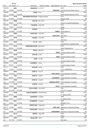 DenominacióNº Exp. Nom comercial Codi / Titular Butlletí
Nº POV
Inici Protecció Fi Referència Obtentor /
Malus domestica Borkh.
BRAECEST1998/1659 br 13/11-7 02452
Earl des Sources (Cestier Henri eeuro
2/20028883
18/2/2002 BRAESUN* FR31/12/2032
BRINA1999/0867 brina 01758
Istituto Sperimentale per la Fruttieuro
4/200413611
21/6/2004 IT31/12/2034
BRUGGERS FESTIVALE2000/1304 bruggers festivale 03119
Brugger, Alfredeuro
2/200616735
30/1/2006 DE31/12/2036
CACTUS2006/2164 ueb 3137/1 00700
Institut Für Experimentelle Botanieuro
4/201130092
23/5/2011 CZ31/12/2041
CATARINA2002/0208 epagri 402 03483
Epagrieuro
5/200823136
7/7/2008 BR31/12/2038
CAUDLE1996/0053 00880
Caudle apple inceuro
6/20006786
16/10/2000 CAMEO US31/12/2030
CAUFLIGHT2005/2054 noue 0001 00303
SNC Elariseuro
5/201130554
25/7/2011 CAUFLIGHT FR31/12/2041
CAURED1999/1298 noue 9987 00303
SNC Elariseuro
6/200516183
12/9/2005 FR31/12/2035
CH 1012012/0243 galiwa 07560
AGROSCOPE CHANGINS-WADeuro
2/201539518
9/2/2015 CH31/12/2045
CHRISTMAS PIPPIN2010/1572 fpm/rowm5 02278
Frank P Matthews Ltdeuro
4/201541123
8/6/2015 UK31/12/2045
CIV3232012/0805 b8a3-323 00127
Consorzio Italiano Vivaistieuro
2/201745350
6/2/2017 ISAAQ IT31/12/2047
CIVG1982005/0312 g-198 00127
Consorzio Italiano Vivaistieuro
5/200823149
7/7/2008 MODI IT31/12/2038
CIVINI2000/1892 vni-185 00127
Consorzio Italiano Vivaistieuro
6/200516186
12/9/2005 IT31/12/2035
CIVNIRED S2009/0687 mu-bz 00127
Consorzio Italiano Vivaistieuro
4/201541119
8/6/2015 IT31/12/2045
COLLINA2001/1711 collina 03634
V.O.F. VANDEWALLeuro
5/200618136
17/7/2006 NL31/12/2036
COOP 332008/0610 coop 33 00751
Purdue Research Foundationeuro
1/201333813
19/11/2012 PIXIE CRUCH US31/12/2042
COOP 381995/2901 coop38 00751
Purdue Research Foundationeuro
5/20017952
6/8/2001 GOLDRUSH* US31/12/2031
COOP 392005/0057 coop 39 00751
Purdue Research Foundationeuro
6/200823533
13/10/2008 CRIMSON CRISP* US31/12/2038
COOP431999/0129 coop-43 00751
Purdue Research Foundationeuro
3/200413110
19/4/2004 JULIET US31/12/2034
COX LA VERA1996/0641 Cox la vera 07091
Erven P.G. Vroemeneuro
1/20005557
20/12/1999 NL31/12/2029
COXCOLUMNARIA2010/0060 coxcolumnaria 05496
Dr. Barbara Datheeuro
2/201231438
6/2/2012 DE31/12/2042
COXDWARF2008/2791 coxdwarf 05496
Dr. Barbara Datheeuro
2/201128890
7/2/2011 DE31/12/2041
CR BRISSET2016/0550 cr brisset 08649
BRISSET G.F.A.euro
4/201849211
7/5/2018 FR31/12/2048
CRIPPS PINK1995/1039 Cripps Pink 00655
Department of Agriculture Westweuro116
2/19971640
15/1/1997 PINK LADY AU1/8/2022
CRIPPS RED1995/1040 cripps red 00655
Department of Agriculture Westweuro
6/19983425
7/9/1998 SUNDOWNER AU31/12/2023
CRISTIA2001/0909 epagri 406 03483
Epagrieuro
3/201129115
7/3/2011 BR31/12/2041
DALICLASS2008/1255 hy47-3 00303
SNC Elariseuro
1/201333814
19/11/2012 FR31/12/2042
22/8/2018 Pàgina 24 de 91
 