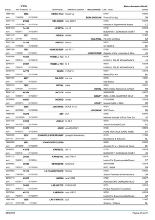 DenominacióNº Exp. Nom comercial Codi / Titular Butlletí
Nº POV
Inici Protecció Fi Referència Obtentor /
Malus domestica Borkh.
HEISEI FUJI1999/1480 heisei fuji 01644
Promo Fruit Ag.euro
4/20005866
17/4/2000 BENI SHOGUN* CH31/12/2030
HELIODOR2003/1163 ueb 3264/1 04283
Institute of Experimental Botanyeuro
6/200823532
13/10/2008 CZ31/12/2038
HESZTIA2012/1533 mr-10 07730
BUDAPESTI CORVINUS EGYETeuro
2/201334100
4/2/2013 HU31/12/2043
HIDALA1995/1478 Hidala 00685
Hill John and Sueeuro116
3/19971771
3/3/1997 HILLWELL NZ1/4/2022
HIROFU2000/1746 hiro-fu 03017
NV GEEFAeuro
5/200618168
17/7/2006 BE31/12/2036
HONEYCRISP1996/1289 mn 1711 01528
Regents of the University of Minneuro
4/20017797
11/6/2001 HONEYCRISP US31/12/2031
HOWELL TC22014/2046 tc 2 08524
HOWELL FRUIT ADVANTAGESeuro
4/201849205
7/5/2018 US31/12/2018
HOWELL TC32014/2181 tc 3 08524
HOWELL FRUIT ADVANTAGESeuro
4/201849207
7/5/2018 US31/12/2048
IMARA2012/0100 21/5/215 04627
Better3Fruit NVeuro
3/201642778
7/3/2016 BE31/12/2046
INA COX1999/1857 ina cox 06795
Olaf Ehlerseuro
1/20018427
5/11/2001 DE31/12/2031
INITIAL1999/0745 initial 00689
INRA-Institut National de la Recheuro
3/20017652
23/4/2001 INITIAL FR31/12/2031
INOLOV2014/1145 inolov 00689/06122
INRA - EARL QUARTIER NEUFeuro
4/201746304
10/5/2017 MANDY FR31/12/2047
INORED2011/0606 inored 07253/00689
Novardi SARL / INRAeuro
3/201540661
20/4/2015 STORY FR31/12/2045
JEROMINE1997/0057 NOUE 9123 00303
SNC Elariseuro
5/20006599
26/7/2000 JEROMINE FR31/12/2030
JM71998/0399 jm7 02050
National Institute of Fruit Tree Scieuro
6/200516279
10/10/2005 JP31/12/2035
JOGLO2007/1404 br 26-7 05916
Joburn Aurora (NZ) Ltdeuro
1/201333812
19/11/2012 NZ31/12/2042
JOKO2011/2656 amd-55-29-21 07468
PURE HORTICULTURAL RESEeuro
6/201233578
8/10/2012 LV31/12/2042
JONAGOLD-BOEREKAMP1995/0395 jonagold-boerekamp 00100
Boerekamp & Bokkemseuro116
1/19982578
20/11/1997 NL1/3/2023
JONAGORED SUPRA1996/0200 00298
Jomobel N. V. - Morren-de Costeeuro
5/20006593
26/7/2000 BE31/12/2030
KARNEOL2015/0931 mt-11 07730
BUDAPESTI CORVINUS EGYETeuro
4/201643819
6/6/2016 HU31/12/2046
KARNEVAL2010/1213 ueb 3741/1 00700
Institut Für Experimentelle Botanieuro
3/201129620
18/4/2011 CZ31/12/2041
KERAMERE2012/0552 keramere 06934/00689
IFPC / INRAeuro
3/201540346
7/4/2015 FR31/12/2045
LA FLAMBOYANTE2003/0963 flamba 04240
Station Federale de Recherche eeuro
5/200516110
17/8/2005 CH31/12/2035
LADINA2014/0115 acw14959 07560
AGROSCOPE CHANGINS-WADeuro
2/201745412
6/2/2017 CH31/12/2047
LAFAYETTE2010/2774 fn3505-526 00751
Purdue Research Foundationeuro
4/201438455
16/6/2014 US31/12/2044
LAMBADA2017/2542 ueb 4181/1 00700
Institut Für Experimentelle Botanieuro
4/201849213
7/5/2018 CZ31/12/2048
LAST MINUTE1995/1099 p22 00765/01055
Shrama - Willemseuro116
1/19971300
15/10/1996 NL1/11/2021
22/8/2018 Pàgina 27 de 91
 