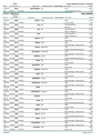 DenominacióNº Exp. Nom comercial Codi / Titular Butlletí
Nº POV
Inici Protecció Fi Referència Obtentor /
Populus deltoides W. Bartam. ex Marshall
SAN LORENZO2010/2255 npu 07126
José Lorenzo García Férrizeuro
4/201335514
3/6/2013 ES31/12/2043
Especie Populus L.
DenominacióNº Exp. Nom comercial Codi / Titular Butlletí
Nº POV
Inici Protecció Fi Referència Obtentor /
POLLANCRE
"VIGOR"2013/0513 6005 06564
E.U.R.L. 3C2Aeuro
3/201540682
20/4/2015 FR31/12/2045
A4A2002/1097 a4a 03141/03933/03934/0
Alasia, C/euro
3/200515077
18/4/2005 IT31/12/2035
AF22005/2687 af2 03141/03142/03144
Alasia, C/ Alasia, G/euro
4/200822655
19/5/2008 IT31/12/2038
AF82008/0138 03141/03142/03144
Alasia, C/ Alasia, G/euro
4/201027376
10/5/2010 IT31/12/2040
ALBELO2006/1911 4247 00745
Poloni Louiseuro
3/200924761
20/4/2009 FR31/12/2039
BAKAN2005/0035 ibw/9 00665
Eigen Vermogen - Institut voor Beuro
4/200720213
4/6/2007 BE31/12/2037
BALDO2007/0422 cas 85-036 01979
Instituto di Sperimentazzione pereuro
4/200925211
18/5/2009 IT31/12/2039
BELLEBEEK2014/0324 inbo/2014/2 00665
Eigen Vermogen - Institut voor Beuro
6/201644785
17/10/2016 BE31/12/2046
BRENTA2001/0687 ita-101 01979
Instituto di Sperimentazzione pereuro
4/200413688
21/6/2004 IT31/12/2034
DANO2009/0274 528 06564
E.U.R.L. 3C2Aeuro
3/201129310
21/3/2011 FR31/12/2041
DEGROSSO2006/1910 3261 00745
Poloni Louiseuro
3/200924760
20/4/2009 FR31/12/2039
DENDER2014/0323 inbo/2014/1 00665
Eigen Vermogen - Institut voor Beuro
6/201644784
17/10/2016 BE31/12/2046
GARO2009/0272 508 06564
E.U.R.L. 3C2Aeuro
3/201129308
21/3/2011 FR31/12/2041
GRIMMINGE1999/1768 i.b.w./4 00665
Eigen Vermogen - Institut voor Beuro
3/20029262
15/4/2002 BE31/12/2032
HAZENDANS1995/3038 hazendans 00665
Eigen Vermogen - Institut voor Beuro
3/19982731
6/4/1998 BE31/12/2028
HEES1995/1589 00745
Poloni Louiseuro116
1/19971295
15/10/1996 FR1/11/2021
HOOGVORST1995/3037 hoogvorst 00665
Eigen Vermogen - Institut voor Beuro
3/19994289
6/4/1999 BE31/12/2024
KOSTER1995/1587 00745
Poloni Louiseuro116
1/19971293
15/10/1996 FR1/11/2021
LENA1998/1454 r89 01979
Instituto di Sperimentazzione pereuro
4/20017866
25/6/2001 IT31/12/2031
LUDO2009/0273 518 06564
E.U.R.L. 3C2Aeuro
3/201129309
21/3/2011 FR31/12/2041
MARKE2014/0325 inbo/2014/3 00665
Eigen Vermogen - Institut voor Beuro
6/201644786
17/10/2016 BE31/12/2046
MELLA2001/0688 ita-146 01979
Instituto di Sperimentazzione pereuro
4/200413689
21/6/2004 IT31/12/2034
MUUR1999/1769 i.b.w./5 00665
Eigen Vermogen - Institut voor Beuro
3/20029263
15/4/2002 BE31/12/2032
OUDENBERG1999/1770 i.b.w./6 00665
Eigen Vermogen - Institut voor Beuro
3/20029264
15/4/2002 BE31/12/2032
POLARGO2006/1912 6187 00745
Poloni Louiseuro
3/200924762
20/4/2009 FR31/12/2039
22/8/2018 Pàgina 35 de 91
 