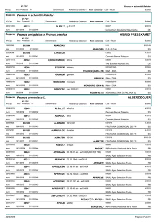 DenominacióNº Exp. Nom comercial Codi / Titular Butlletí
Nº POV
Inici Protecció Fi Referència Obtentor /
Prunus × schmittii Rehder
Especie Prunus × schmittii Rehder
DenominacióNº Exp. Nom comercial Codi / Titular Butlletí
Nº POV
Inici Protecció Fi Referència Obtentor /
GI 318172013/1855 gi 31817 00347
Consortium Deutscher Baumschueuro
2/201642315
25/1/2016 DE31/12/2046
Especie Prunus amigdalus x Prunus persica
DenominacióNº Exp. Nom comercial Codi / Titular Butlletí
Nº POV
Inici Protecció Fi Referència Obtentor /
HÍBRID PRESSXAMET
ADARCIAS19933565 519
C.S.I.C.Tabesp
BOE-69002094
21/3/2003 ADARCIAS ES21/3/2023
CARMELO20024398 ES922
Carmelo Bernal Palazonesp
1-2011002510
18/1/2011 ES31/12/2041
CORNERSTONE2014/1013 677rs 03688
The Burchell Nursery inc.euro
4/201849162
7/5/2018 US31/12/2048
FELINEM2000/0793 felinem 02018/01826
DGA - INIAeuro
6/200516366
24/10/2005 FELINEM (GXN - 22) ES31/12/2035
GARNEM1998/0249 garnem 01826/02018
INIA - DGAeuro
6/200516363
24/10/2005 GARNEM ES31/12/2035
MONEGRO1998/0248 monegro 01826/02018
INIA - DGAeuro
6/200516362
24/10/2005 MONEGRO (GXN-9) ES31/12/2035
NANOPAC2008/0618 pac 0009-01 03862
AGROMILLORA CATALANA SLeuro
4/201438202
2/6/2014 ROOTPAC-40 ES31/12/2044
Especie Prunus armeniaca L.
DenominacióNº Exp. Nom comercial Codi / Titular Butlletí
Nº POV
Inici Protecció Fi Referència Obtentor /
ALBERCOQUER
ALBALUZ2008/2078 alba luz 06204
Carmelo Bernal Palazóneuro
4/201232949
18/6/2012 ES31/12/2042
ALBASOL2008/0548 alba 06204
Carmelo Bernal Palazóneuro
4/201232943
18/6/2012 ES31/12/2042
ALMABAR20034526 1312431 ES1016
FRUTARIA COMERCIAL DE FResp
4-2012002550
28/6/2012 ES31/12/2042
ALMADULCE20074761 durabar ES1016
FRUTARIA COMERCIAL DE FResp
4-2012002551
28/6/2012 ES31/12/2042
ALMATER20034525 15108 ES1016
FRUTARIA COMERCIAL DE FResp
BOE-23002503
18/1/2011 ALMATER ES31/12/2041
ANEGAT2011/0443 anegat 00689
INRA-Institut National de la Recheuro
1/201539320
18/12/2014 ANEGAT FR31/12/2044
APRIBANG2008/0593 03.16.01 ab - asf 0405(A99 R2 T39) 04628
SARL Agro Selection Fruitseuro
4/201232945
18/6/2012 FR31/12/2042
APRINEW2012/0748 02.11.19ab - asf0916 04628
SARL Agro Selection Fruitseuro
2/201642312
25/1/2016 APRINEW FR31/12/2046
APRIQUEEN2008/0592 03.16.41 ab - asf 0404 04628
SARL Agro Selection Fruitseuro
4/201232944
18/6/2012 FR31/12/2042
APRIREVE2013/3065 02.12.120ab - asf0905 04628
SARL Agro Selection Fruitseuro
3/201848945
23/4/2018 APRIREVE FR31/12/2048
APRIROME2008/0594 02.01.121 ab - asf 0406 04628
SARL Agro Selection Fruitseuro
4/201232946
18/6/2012 FR31/12/2042
APRISWEET2008/0595 03.16.43 ab - asf 0409 04628
SARL Agro Selection Fruitseuro
4/201232947
18/6/2012 FR31/12/2042
ASFCOT02012011/0567 01.20.44ab - asf0201 04628
SARL Agro Selection Fruitseuro
1/201539322
18/12/2014 REGALCOT - ASF0201 FR31/12/2044
AVICLO2007/2767 a3950 00689
INRA-Institut National de la Recheuro
2/200924107
23/2/2009 BERGEVAL* FR31/12/2039
22/8/2018 Pàgina 37 de 91
 