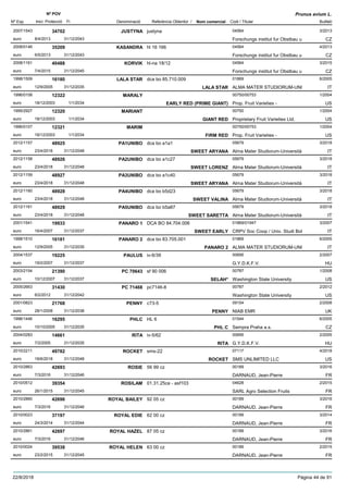 DenominacióNº Exp. Nom comercial Codi / Titular Butlletí
Nº POV
Inici Protecció Fi Referència Obtentor /
Prunus avium L.
JUSTYNA2007/1543 justyna 04564
Forschungs institut fur Obstbau ueuro
3/201334702
8/4/2013 CZ31/12/2043
KASANDRA2008/0146 hl 16 166 04564
Forschungs institut fur Obstbau ueuro
4/201335209
6/5/2013 CZ31/12/2043
KORVIK2008/1161 hl-na 18/12 04564
Forschungs institut fur Obstbau ueuro
3/201540488
7/4/2015 CZ31/12/2045
LALA STAR1998/1509 dca bo 85.710.009 01869
ALMA MATER STUDIORUM-UNIeuro
6/200516180
12/9/2005 LALA STAR IT31/12/2035
MARALY1996/0108 00750/00753
Prop. Fruit Varieties -euro
1/200412322
18/12/2003 EARLY RED (PRIME GIANT) US1/1/2034
MARIANT1995/2927 00750
Proprietary Fruit Varieties Ltd.euro
1/200412320
18/12/2003 GIANT RED US1/1/2034
MARIM1996/0107 00750/00753
Prop. Fruit Varieties -euro
1/200412321
18/12/2003 FIRM RED US1/1/2034
PA1UNIBO2012/1157 dca bo a1a1 05679
Alma Mater Studiorum-Universitàeuro
3/201848925
23/4/2018 SWEET ARYANA IT31/12/2048
PA2UNIBO2012/1158 dca bo a1c27 05679
Alma Mater Studiorum-Universitàeuro
3/201848926
23/4/2018 SWEET LORENZ IT31/12/2048
PA3UNIBO2012/1159 dca bo a1c40 05679
Alma Mater Studiorum-Universitàeuro
3/201848927
23/4/2018 SWEET ARYANA IT31/12/2048
PA4UNIBO2012/1160 dca bo b5d23 05679
Alma Mater Studiorum-Universitàeuro
3/201848928
23/4/2018 SWEET VALINA IT31/12/2048
PA5UNIBO2012/1161 dca bo b5a87 05679
Alma Mater Studiorum-Universitàeuro
3/201848929
23/4/2018 SWEET SARETTA IT31/12/2048
PANARO 12001/1541 DCA BO 84.704.006 01869/01947
CRPV Soc Coop / Univ. Studi Boleuro
3/200719933
16/4/2007 SWEET EARLY IT31/12/2037
PANARO 21998/1510 dca bo 83.705.001 01869
ALMA MATER STUDIORUM-UNIeuro
6/200516181
12/9/2005 PANARO 2 IT31/12/2035
PAULUS2004/1537 iv-6/39 00695
G.Y.D.K.F.V.euro
2/200719225
19/2/2007 HU31/12/2037
PC 706432003/2154 sf 90 006 00787
Washington State Universityeuro
1/200821390
10/12/2007 SELAH* US31/12/2037
PC 714682005/2663 pc7146-8 00787
Washington State Universityeuro
2/201231430
6/2/2012 US31/12/2042
PENNY2001/0823 c73-5 09154
NIAB EMReuro
2/200821768
28/1/2008 PENNY UK31/12/2038
PHLC1996/1446 HL 6 01544
Sempra Praha a.s.euro
6/200516295
10/10/2005 PHL C CZ31/12/2035
RITA2004/0283 iv-5/62 00695
G.Y.D.K.F.V.euro
2/200514661
7/2/2005 RITA HU31/12/2035
ROCKET2010/2211 sms-22 07117
SMS UNLIMITED LLCeuro
4/201849782
18/6/2018 ROCKET US31/12/2048
ROSIE2010/2863 56 99 cz 00189
DARNAUD, Jean-Pierreeuro
3/201642693
7/3/2016 FR31/12/2046
ROSILAM2010/0512 01.31.25ce - asf103 04628
SARL Agro Selection Fruitseuro
2/201539354
26/1/2015 FR31/12/2045
ROYAL BAILEY2010/2860 92 05 cz 00189
DARNAUD, Jean-Pierreeuro
3/201642696
7/3/2016 FR31/12/2046
ROYAL EDIE2010/0023 62 00 cz 00189
DARNAUD, Jean-Pierreeuro
3/201437197
24/3/2014 FR31/12/2044
ROYAL HAZEL2010/2861 87 05 cz 00189
DARNAUD, Jean-Pierreeuro
3/201642697
7/3/2016 FR31/12/2046
ROYAL HELEN2010/0024 63 00 cz 00189
DARNAUD, Jean-Pierreeuro
2/201539538
23/2/2015 FR31/12/2045
22/8/2018 Pàgina 44 de 91
 