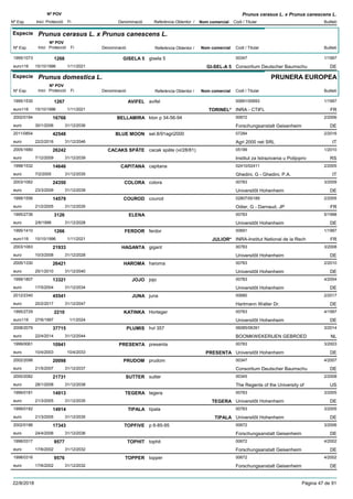 DenominacióNº Exp. Nom comercial Codi / Titular Butlletí
Nº POV
Inici Protecció Fi Referència Obtentor /
Prunus cerasus L. x Prunus canescens L.
Especie Prunus cerasus L. x Prunus canescens L.
DenominacióNº Exp. Nom comercial Codi / Titular Butlletí
Nº POV
Inici Protecció Fi Referència Obtentor /
GISELA 51995/1073 gisela 5 00347
Consortium Deutscher Baumschueuro116
1/19971268
15/10/1996 GI-SEL-A 5 DE1/11/2021
Especie Prunus domestica L.
DenominacióNº Exp. Nom comercial Codi / Titular Butlletí
Nº POV
Inici Protecció Fi Referència Obtentor /
PRUNERA EUROPEA
AVIFEL1995/1530 avifel 00691/00693
INRA - CTIFLeuro116
1/19971267
15/10/1996 TORINEL* FR1/11/2021
BELLAMIRA2002/0184 klon p 34-56-94 00672
Forschungsanstalt Geisenheimeuro
2/200616766
30/1/2006 DE31/12/2036
BLUE MOON2011/0854 sel.8/91agri2000 07284
Agri 2000 net SRLeuro
2/201642548
22/2/2016 IT31/12/2046
CACAKS SPÄTE2005/1680 cacak späte (vi/28/81) 05199
Institut za Istrazivania u Polijopriveuro
1/201026242
7/12/2009 RS31/12/2039
CAPITANA1998/1532 capitana 02410/02411
Ghedini, G - Ghedini, P.A.euro
2/200514646
7/2/2005 IT31/12/2035
COLORA2003/1062 colora 00783
Universitõt Hohenheimeuro
3/200924350
23/3/2009 DE31/12/2039
COUROD1999/1556 courod 02807/00189
Odier, G - Darnaud, JPeuro
2/200514579
21/2/2005 FR31/12/2035
ELENA1995/2736 00783
Universitõt Hohenheimeuro
5/19983126
2/6/1998 DE31/12/2028
FERDOR1995/1410 ferdor 00691
INRA-Institut National de la Recheuro116
1/19971266
15/10/1996 JULIOR* FR1/11/2021
HAGANTA2003/1063 gigant 00783
Universitõt Hohenheimeuro
3/200821933
10/3/2008 DE31/12/2028
HAROMA2005/1330 haroma 00783
Universitõt Hohenheimeuro
2/201026421
25/1/2010 DE31/12/2040
JOJO1999/1807 jojo 00783
Universitõt Hohenheimeuro
4/200413321
17/5/2004 DE31/12/2034
JUNA2012/2340 juna 00680
Hartmann Walter Dr.euro
2/201745541
20/2/2017 DE31/12/2047
KATINKA1995/2729 Horteger 00783
Universitõt Hohenheimeuro116
4/19972210
27/6/1997 DE1/1/2024
PLUMIS2008/2079 hvl 357 06085/06391
BOOMKWEKERIJEN GEBROEDeuro
3/201437715
22/4/2014 NL31/12/2044
PRESENTA1999/0061 presenta 00783
Universitõt Hohenheimeuro
3/200310941
10/4/2003 PRESENTA DE10/4/2033
PRUDOM2002/2098 prudom 00347
Consortium Deutscher Baumschueuro
4/200720098
21/5/2007 DE31/12/2037
SUTTER2000/2082 sutter 00345
The Regents of the University ofeuro
2/200821731
28/1/2008 US31/12/2038
TEGERA1999/0181 tegera 00783
Universitõt Hohenheimeuro
3/200514913
21/3/2005 TEGERA DE31/12/2035
TIPALA1999/0182 tipala 00783
Universitõt Hohenheimeuro
3/200514914
21/3/2005 TIPALA DE31/12/2035
TOPFIVE2002/0186 p 6-85-95 00672
Forschungsanstalt Geisenheimeuro
3/200617343
24/4/2006 DE31/12/2036
TOPHIT1998/0317 tophit 00672
Forschungsanstalt Geisenheimeuro
4/20029577
17/6/2002 DE31/12/2032
TOPPER1998/0316 topper 00672
Forschungsanstalt Geisenheimeuro
4/20029576
17/6/2002 DE31/12/2032
22/8/2018 Pàgina 47 de 91
 