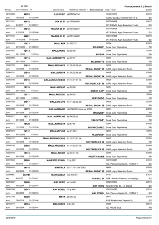 DenominacióNº Exp. Nom comercial Codi / Titular Butlletí
Nº POV
Inici Protecció Fi Referència Obtentor /
Prunus persica (L.) Batsch
LUX 29 02’2013/2983 p02f022a134 04628/00370
AGRO SELECTIONS FRUITS S.euro
2/201848353
19/2/2018 ES31/12/2048
LUX 35 012011/3181 p01f004a069 00370/04628
IRTA/SARL Agro Selection Fruitseuro
3/201746010
3/4/2017 ES31/12/2047
MAGNA 29 012011/3179 p01f013a001 00370/04628
IRTA/SARL Agro Selection Fruitseuro
1/201744942
5/12/2016 ES31/12/2046
MAGNA 31 012011/3184 p01f011a002 00370/04628
IRTA/SARL Agro Selection Fruitseuro
6/201644801
17/10/2016 ES31/12/2046
MAILLARA2000/0352 01283727 02954
Scea Euro Pépinièreseuro
6/200311973
20/10/2003 BIG BANG* FR31/12/2033
MAILLARBIG2002/0587 ep 9215 r 02954
Scea Euro Pépinièreseuro
1/200412113
24/11/2003 BIGSUN FR1/1/2034
MAILLARBINETTE2002/0590 ep 97.51 02954
Scea Euro Pépinièreseuro
1/200412114
24/11/2003 BELBINETTE FR1/1/2034
MAILLARDANCE2004/0752 01.05.05.98 pb 04628
SARL Agro Selection Fruitseuro
3/200821919
10/3/2008 REGAL SNOW* 35 FR31/12/2038
MAILLARDIVA2004/0751 01.05.20.98 pb 04628
SARL Agro Selection Fruitseuro
3/200821918
10/3/2008 REGAL SNOW* 34 FR31/12/2038
MAILLARDUCHESSE2004/0749 01.14.77.01 nb 04628
SARL Agro Selection Fruitseuro
3/200821916
10/3/2008 NECTADELICE* 36 FR31/12/2038
MAILLARFLAT2002/0570 ep 93,06 02954
Scea Euro Pépinièreseuro
1/200412110
24/11/2003 SWEET CAP* FR1/1/2034
MAILLARGOOD2002/0573 ep 9420 r 02954
Scea Euro Pépinièreseuro
1/200412111
24/11/2003 VERYGOOD FR1/1/2034
MAILLARLOVE2004/0750 01.11.92.02 pb 04628
SARL Agro Selection Fruitseuro
3/200821917
10/3/2008 REGAL SNOW* 26 FR31/12/2038
MAILLARMAGIE2002/0589 nb0192497 clone ep 9769 02954
Scea Euro Pépinièreseuro
2/200616775
30/1/2006 MAGIQUE* FR31/12/2036
MAILLARMALINE2002/0571 ep 9655 pb 02954
Scea Euro Pépinièreseuro
2/200616773
30/1/2006 VALENTINE* FR31/12/2036
MAILLARNECTA2002/0572 ep 9748 02954
Scea Euro Pépinièreseuro
5/200618129
17/7/2006 BIG NECTARED FR31/12/2036
MAILLARPLUS2002/0574 ep 91,08 r 02954
Scea Euro Pépinièreseuro
1/200412112
24/12/2003 PLUSPLUS* FR1/1/2034
MAILLARPRINCESSE2004/0747 01.16.73.01 nb 04628
SARL Agro Selection Fruitseuro
3/200821914
10/3/2008 NECTADELICE 28 FR31/12/2038
MAILLARQUEEN2004/0745 01.14.03.01 nb 04628
SARL Agro Selection Fruitseuro
3/200821905
10/3/2008 NECTADELICE 25 FR31/12/2038
MAILLARUBY2002/0575 ep 94.41 nb 02954
Scea Euro Pépinièreseuro
2/200616774
30/1/2006 PRETTY RUBIS FR31/12/2036
MAJESTIC PEARL2007/2568 15 g 222 00279/08287
Sel. Plantas Sevilla SL / STAR Feuro
4/201232806
4/6/2012 ES31/12/2042
MAPERLA2005/0910 02.11.19 : asf 0363 04628
SARL Agro Selection Fruitseuro
2/200924119
23/2/2009 REGAL SNOW* 30 FR31/12/2039
MARFILNECT20094865 ivia-mel 01 01157
IVIA - Institut Valencià d'Investigaesp
5-2017002781
8/9/2017 IVIA-MEL 01 ES31/12/2047
MAY HERO2009/2287 w / sil-42 05589/05590
Gravilorenzo SL - A. Lópezeuro
2/201436966
24/2/2014 MAY HERO ES31/12/2044
MAY PEARL2008/2768 30 p 484 00279/08287
Sel. Plantas Sevilla SL / STAR Feuro
2/201231543
20/2/2012 MAY PEARL ES31/12/2042
MAYA2010/2748 pb 007 pj 04411
PSB Producción Vegetal SLeuro
3/201643308
25/4/2016 ES31/12/2046
MELDOREE2010/2717 8-01-02 06556
AC FRUIT SASeuro
5/201438704
28/7/2014 FR31/12/2044
22/8/2018 Pàgina 58 de 91
 