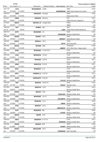 DenominacióNº Exp. Nom comercial Codi / Titular Butlletí
Nº POV
Inici Protecció Fi Referència Obtentor /
Prunus persica (L.) Batsch
MESEMBRINE2001/1739 s 6606 00689
INRA-Institut National de la Recheuro
6/200311978
20/10/2003 MESEMBRINE FR31/12/2033
MESSAPIA2002/0724 messapia 03849
Giannoccaro Pietroeuro
6/200414095
25/10/2004 IT31/12/2034
MIRANDA2012/2211 250-55 nj 04411
PSB Producción Vegetal SLeuro
3/201745885
20/3/2017 ES31/12/2047
MISTRAL 3020125046 novaplat-30ca ES965
IMIDAesp
1-2018002815
20/2/2018 ES31/12/2048
MOMEE1995/1043 4001 08287
STAR FRUITS DIFFUSION S.A.euro116
3/19971870
3/4/1997 JADE* FR1/2/2023
MONADINE2007/0118 2-3 01045
Monteux Gaillet Reneeuro
4/201232797
21/5/2012 MONADINE FR31/12/2042
MONAFI20054588 1079 ES921
René Monteux-Cailletesp
4-2010002502
12/7/2010 GRENAT* FR31/12/2040
MONALU20024454 149 5 ES920
Star Fruits SNCesp
5-2009002451
22/7/2009 ONYX* FR31/12/2039
MONAM20014345 4068 00160/03237
G.I.E. Star Fruits - Serge Lafondesp
5-2009002452
22/7/2009 AMBRE* FR31/12/2039
MONANGE2013/3040 1-3-02-07-07 01045
Monteux Gaillet Reneeuro
4/201746385
10/5/2017 FR31/12/2047
MONARIGA2007/2725 1 02 02 01045
Monteux Gaillet Reneeuro
1/201231263
19/12/2011 FR31/12/2041
MONASID2007/2565 2 09 02 01045
Monteux Gaillet Reneeuro
3/201129639
18/4/2011 FR31/12/2041
MONATUN2007/2564 2 04 02 01045
Monteux Gaillet Reneeuro
3/201129638
18/4/2011 FR31/12/2041
MONBACH2013/3045 4-14 01045
Monteux Gaillet Reneeuro
4/201438337
16/6/2014 FR31/12/2044
MONBELLO2011/0127 12 04 02 01045
Monteux Gaillet Reneeuro
2/201436971
24/2/2014 FR31/12/2044
MONCANTE2009/0074 23 20 02 01045
Monteux Gaillet Reneeuro
2/201334165
18/2/2013 23 20 02 FR31/12/2043
MONCAV1995/1044 15-83-170 00160
Gie Star Fruitseuro116
2/19971644
15/1/1997 OPALE* FR1/2/2022
MONCHA2013/3053 12-24 01045
Monteux Gaillet Reneeuro
4/201438339
16/6/2014 FR31/12/2044
MONCO20014383 7025 FR900
Monteux-Caillet, Renéesp
5-2009002453
22/7/2009 CORALINE* FR31/12/2039
MONDORÉ2003/2397 161-15 01045
Monteux Gaillet Reneeuro
3/200821921
10/3/2008 DOLOMITE* FR31/12/2038
MONERIN2006/2508 15-10 01045
Monteux Gaillet Reneeuro
3/200821932
10/3/2008 ORINE* FR31/12/2038
MONGOT2003/2399 53-15 01045
Monteux Gaillet Reneeuro
3/200821922
10/3/2008 AMAZONITE* FR31/12/2038
MONGROS2002/1424 966 01045
Monteux Gaillet Reneeuro
6/200516191
12/9/2005 GYPSE* FR31/12/2035
MONID20014385 1276 FR900
Monteux-Caillet, Renéesp
5-2009002455
22/7/2009 FR31/12/2039
MONIRON2008/2743 0 14 7 07 01045
Monteux Gaillet Reneeuro
3/201129642
18/4/2011 MONIRON FR31/12/2041
MONIVO20014386 89.6 FR900
Monteux-Caillet, Renéesp
5-2009002456
22/7/2009 IVOIRE* FR31/12/2039
MONJAUNE20024455 160 3 ES920
Star Fruits SNCesp
5-2009002457
22/7/2009 CORINDON* FR31/12/2039
22/8/2018 Pàgina 59 de 91
 