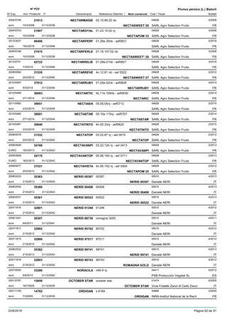 DenominacióNº Exp. Nom comercial Codi / Titular Butlletí
Nº POV
Inici Protecció Fi Referència Obtentor /
Prunus persica (L.) Batsch
NECTARMAGIE2004/0746 02.10.66.02 nb 04628
SARL Agro Selection Fruitseuro
3/200821913
10/3/2008 NECTASWEET 26 FR31/12/2038
NECTAROYAL2004/0743 01.23.15.02 nj 04628
SARL Agro Selection Fruitseuro
3/200821907
10/3/2008 NECTAPOM 33 FR31/12/2038
NECTARPERF2013/3037 01.26e.35nb - asf0831 04628
SARL Agro Selection Fruitseuro
2/201848406
19/2/2018 FR31/12/2048
NECTARPERLE2004/0748 01.16.107.02 nb 04628
SARL Agro Selection Fruitseuro
3/200821915
10/3/2008 NECTASWEET* 28 FR31/12/2038
NECTARRELIE2012/0741 01.29e.01nb - asf0821 04628
SARL Agro Selection Fruitseuro
3/201642722
7/3/2016 FR31/12/2046
NECTARREVE2008/0582 4n.12.81 nb - asf 0522 04628
SARL Agro Selection Fruitseuro
2/201231535
20/2/2012 NECTASWEET 27 FR31/12/2042
NECTARRUBY2010/0487 01.25e.52nb - asf0828 04628
SARL Agro Selection Fruitseuro
4/201437912
5/5/2014 NECTARRUBY FR31/12/2044
NECTARTIC2010/0489 4s.11e.109nb - asf0830 04628
SARL Agro Selection Fruitseuro
2/201436693
27/1/2014 NECTARIC FR31/12/2044
NECTASIA2011/0560 05.05.05nj - asf0712 04628
SARL Agro Selection Fruitseuro
2/201539651
23/2/2015 FR31/12/2045
NECTASTAR2010/0482 05.10e.115nj - asf0707 04628
SARL Agro Selection Fruitseuro
2/201436691
27/1/2014 NECTASTAR FR31/12/2044
NECTATINTO2010/0481 4n.05.33nj - asf0620 04628
SARL Agro Selection Fruitseuro
2/201539640
23/2/2015 NECTATINTO FR31/12/2045
NECTATOP2008/0578 03.22.87 nj - asf 0515 04628
SARL Agro Selection Fruitseuro
2/201231532
20/2/2012 NECTATOP FR31/12/2042
NECTAVANPI2009/0926 03.22.124 nj - asf 0413 04628
SARL Agro Selection FruitsEURO
2/201334168
18/2/2013 NECTAVANPI FR31/12/2043
NECTAVANTOP2009/0928 05.06.183 nj - asf 0711 04628
SARL Agro Selection FruitsEURO
2/201334170
18/2/2013 NECTAVANTOP FR31/12/2043
NECTAVISTA2008/0577 4n.05.152 nj - asf 0504 04628
SARL Agro Selection Fruitseuro
2/201231531
20/2/2012 NECTAPOM 25 FR31/12/2042
NERID 003972008/2533 00397 05510
Daniele NERIeuro
4/201335363
21/5/2013 NERID 00397 IT31/12/2043
NERID 004082008/2530 00408 05510
Daniele NERIeuro
4/201335360
21/5/2013 NERID 00408 IT31/12/2043
NERID 005222008/2531 00522 05510
Daniele NERIeuro
4/201335361
21/5/2013 NERID 00522 IT31/12/2043
NERID 013482007/1816 01348 05510
Daniele NERIeuro
4/201232801
21/5/2012 IT31/12/2042
NERID 887362006/1451 romagna 3000 05510
Daniele NERIeuro
4/201130307
6/6/2011 IT31/12/2041
NERID 957022007/1817 95702 05510
Daniele NERIeuro
4/201232802
21/5/2012 IT31/12/2042
NERID 975172007/1815 97517 05510
Daniele NERIeuro
4/201232800
21/5/2012 IT31/12/2042
NERID 997412008/2532 99741 05510
Daniele NERIeuro
4/201335362
21/5/2013 NERID 99741 IT31/12/2043
NERID 997432007/1818 99743 05510
Daniele NERIeuro
4/201232803
21/5/2012 ROMAGNA GOLD IT31/12/2042
NORACILA2007/0093 n46-9 nj 04411
PSB Producción Vegetal SLeuro
5/201233280
6/8/2012 ES31/12/2042
OCTOBER STAR2001/0797 october star 01474
Vivai Fratelle Zanzi di Carlo Zanzieuro
5/200515859
18/7/2005 OCTOBER STAR IT31/12/2035
ORDIGAN2001/1740 s 6184 00689
INRA-Institut National de la Recheuro
3/200514782
7/3/2005 ORDIGAN FR31/12/2035
22/8/2018 Pàgina 62 de 91
 