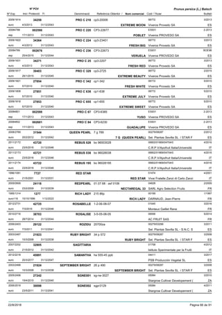 DenominacióNº Exp. Nom comercial Codi / Titular Butlletí
Nº POV
Inici Protecció Fi Referència Obtentor /
Prunus persica (L.) Batsch
PRO C 2182009/1814 cp3-20006 06772
Viveros Provedo SAeuro
3/201334259
4/3/2013 EXTREME MOON ES31/12/2043
PRO C 22020084788 CP3-22677 ES931
Viveros PROVEDO SAesp
2-2013002590
17/1/2013 POBLET ES31/12/2043
PRO C 2242009/1822 cp3-23401 06772
Viveros Provedo SAeuro
3/201334364
4/3/2013 FRESH BIG ES31/12/2043
PRO C 23620084789 CP3-22673 ES931
Viveros PROVEDO SAesp
BOE98002676
25/4/2015 VERUELA ES31/12/2044
PRO C 252009/1831 cp3-2207 06772
Viveros Provedo SAeuro
3/201334271
4/3/2013 FRESH RED ES31/12/2043
PRO C 3292009/1817 cp3-2725 06772
Viveros Provedo SAeuro
2/201539403
26/1/2015 EXTREME BEAUTY ES31/12/2045
PRO C 3422009/1821 cp1-342 06772
Viveros Provedo SAeuro
5/201027854
5/7/2010 FRESH WHITE ES31/12/2040
PRO C 6382009/1808 cp1-638 06772
Viveros Provedo SAeuro
5/201027851
5/7/2010 EXTREME JULY ES31/12/2040
PRO C 6552009/1818 cp1-655 06772
Viveros Provedo SAeuro
5/201027853
5/7/2010 EXTREME SWEET ES31/12/2040
PRO C 6720084801 CP3-6385 ES931
Viveros PROVEDO SAesp
2-2013002599
17/1/2013 YUSO ES31/12/2043
PRO C 8420084802 CP3-6230 ES931
Viveros PROVEDO SAesp
2-2013002601
17/1/2013 GUADALUPE ES31/12/2043
QUEEN PEARL2008/2769 7 g 789 00279/08287
Sel. Plantas Sevilla SL / STAR Feuro
2/201231544
20/2/2012 7 G (QUEEN PEARL) ES31/12/2042
REBUS 0282011/2172 bo 96003028 06802/01869/04704/0
C.R.P.V/Apofruit Italia/Universitàeuro
4/201643720
23/5/2016 IT31/12/2046
REBUS 0382011/2173 bo 96028038 06802/01869/04704/0
C.R.P.V/Apofruit Italia/Universitàeuro
4/201643721
23/5/2016 IT31/12/2046
REBUS 1952011/2174 bo 96028195 06802/01869/04704/0
C.R.P.V/Apofruit Italia/Universitàeuro
4/201643722
23/5/2016 IT31/12/2046
RED STAR1996/1081 01474
Vivai Fratelle Zanzi di Carlo Zanzieuro
4/20017727
21/5/2001 RED STAR IT31/12/2031
REDPEARL2005/0909 01.07.68 : asf 0106 04628
SARL Agro Selection Fruitseuro
2/200924118
23/2/2009 NECTAREGAL 33 FR31/12/2039
RICH LADY1995/1314 215 86p 00189
DARNAUD, Jean-Pierreeuro116
1/19971277
15/10/1996 RICH LADY FR1/12/2022
ROSABELLE2012/2731 1-2-06-08-07 01045
Monteux Gaillet Reneeuro
3/201642725
7/3/2016 FR31/12/2046
ROSALISE2010/2716 3-5-05-08-05 06556
AC FRUIT SASeuro
5/201438703
28/7/2014 FR31/12/2044
ROZIDU2006/2403 20700za 00279/03299
Sel. Plantas Sevilla SL - S.N.C. Seuro
3/201129122
7/3/2011 ES31/12/2041
RUBY BRIGHT2003/2467 34 p 572 00279/08287
Sel. Plantas Sevilla SL / STAR Feuro
3/200821923
10/3/2008 RUBY BRIGHT ES31/12/2038
SAGITTARIA2007/2202 01758
Istituto Sperimentale per la Fruttieuro
4/201232805
21/5/2012 IT31/12/2042
SAMANTHA2012/2218 ha 555-45 ppb 04411
PSB Producción Vegetal SLeuro
3/201745891
20/3/2017 ES31/12/2047
SEPTEMBER BRIGHT2003/2468 26 p 490 00279/08287
Sel. Plantas Sevilla SL / STAR Feuro
3/200821924
10/3/2008 SEPTEMBER BRIGHT ES31/12/2038
SGNE0012005/2406 sg-ne-3027 05084
Stargrow Cultivar Developement (euro
3/201027242
19/4/2010 ZA31/12/2040
SGNE0022006/2519 sgpr3129 05084
Stargrow Cultivar Developement (euro
4/201130098
23/5/2011 ZA31/12/2041
22/8/2018 Pàgina 66 de 91
 