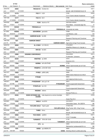 DenominacióNº Exp. Nom comercial Codi / Titular Butlletí
Nº POV
Inici Protecció Fi Referència Obtentor /
Pyrus communis L.
FM324A1352005/0760 fm324a135 09031
BAUM- UND ROSENSCHULE Weuro
4/201130084
23/5/2011 DE31/12/2041
FOX 111997/1470 A 28 01946
C A V Centro Attività Vivaisticheeuro
6/200210178
21/10/2002 IT31/12/2032
FOX 161997/1469 B 21 01946
C A V Centro Attività Vivaisticheeuro
6/200210177
21/10/2002 IT31/12/2032
FOX92008/2282 dca-bo e110 05679/06419/06420
Alma Mater - Università degli Stueuro
5/201438536
7/7/2014 IT31/12/2044
FRESQUILLA20074769 100908
Universitat de Lleidaesp
1-2012002545
30/12/2011 FRESQUILLA ES31/12/2041
GEVOREÑA20114995 gevoreña ES984
Leal Moreno, Joséesp
1-2018002843
20/2/2018 ES31/12/2048
HARROW BLISS2003/1624 hw 606 04376
Research Planning and Coordinateuro
5/200925891
24/8/2009 CA31/12/2039
HARROW SWEET1995/1959 00159
Agriculture & Agri-Food Canadaeuro116
1/19971281
15/10/1996 HARROW SWEET CA1/12/2021
HL 3150232005/0793 hl 31/50-23 01544/09031
SEMPRA PRAHA A.S./ BAUM- Ueuro
4/201130085
23/5/2011 CZ31/12/2041
HW 6232003/1623 hw 623 04376
Research Planning and Coordinateuro
5/200925891
24/8/2009 CA31/12/2039
KRASNIE CONFERENCE2006/1645 05523/05524
Fruithandel / Janssenseuro
5/201335890
29/7/2013 BE31/12/2043
KRISTINA2011/3172 np 3048 07519
Graminor A.S.euro
2/201745355
6/2/2017 NO31/12/2047
NORMA2000/0473 isf-fo 80-79-69 01758
Istituto Sperimentale per la Fruttieuro
4/200617844
6/6/2006 NORMA IT31/12/2036
PREMP332012/0840 p139 r091 t033 05582
Prevar Ltdeuro
4/201643518
10/5/2016 NZ31/12/2046
PYRED2002/1977 p2853 (dI6) 00689
INRA-Institut National de la Recheuro
3/200719929
16/4/2007 FR31/12/2037
PYRIAM20104908 06533
CEP INNOVATION S.A.R.L.esp
1-2018002844
20/2/2018 FR31/12/2048
PYRODWARF1995/2977 klon py 5-18 00672
Forschungsanstalt Geisenheimeuro
2/19982649
2/2/1998 PYRODWARF DE31/12/2028
PYROPLUS2003/0335 bu 2-33 00672
Forschungsanstalt Geisenheimeuro
2/200616770
30/1/2006 DE31/12/2036
RADANA2003/2497 radana 01544
Sempra Praha a.s.euro
3/200821925
10/3/2008 CZ31/12/2038
RODE DOYENNE VAN
DOORN
2002/0114 rode doyenne du comice broertjes 08417
Goeie Peer B-V.euro
4/200925353
8/6/2009 NL31/12/2039
SAELS2000/0681 rna 0010 03016/03017
Gebroeders Saels - NV GEEFAeuro
4/200413322
17/5/2004 BE31/12/2034
TAYLORS GOLD1996/0631 Taylo's gold 01352/01353
King Turner, M B - King Turner,euro
1/200412028
10/11/2003 TAYLOR'S GOLD NZ1/1/2034
THIMO2003/2389 thimo 09031
BAUM- UND ROSENSCHULE Weuro
3/200821934
10/3/2008 DE31/12/2038
TICO WAES2007/0218 vw05h3 05725
V.O.F. Fruitvalleieuro
6/201130892
10/10/2011 NL31/12/2041
TURANDOT2000/0474 15f-fo 80-15-69 01758
Istituto Sperimentale per la Fruttieuro
4/200617845
6/6/2006 TURANDOT IT31/12/2036
UTA1999/0805 uta 02625
Sächsische Landesanstalt für Laeuro
2/20005802
14/2/2000 DE31/12/2030
VERDI1995/0660 cpo 66006-273 06983
Stichting Dienst Landbouwkundigeuro116
4/19971970
19/5/1997 VERDI NL1/8/2024
22/8/2018 Pàgina 76 de 91
 