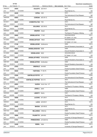 DenominacióNº Exp. Nom comercial Codi / Titular Butlletí
Nº POV
Inici Protecció Fi Referència Obtentor /
Vaccinium corymbosum L.
CELESTE2008/0343 s02-04-01 06181
Royal Berries S.L.euro
3/201334554
18/3/2013 ES31/12/2038
CIPRIA2012/1007 rh48 00915
The Horticulture & Food Researceuro
4/201746459
10/5/2017 NZ31/12/2042
CORONA2008/0346 s02-30-12 06181
Royal Berries S.L.euro
3/201540493
7/4/2015 ES31/12/2045
COSMOPOLITAN2012/0411 f100 00915
The Horticulture & Food Researceuro
4/201746457
10/5/2017 NZ31/12/2042
DOLORES2008/0342 s02-26-03 06181
Royal Berries S.L.euro
3/201540492
7/4/2015 ES31/12/2045
DRAPER2005/0224 draper 04947
The Board of Thustees of Michigeuro
2/200923938
9/2/2009 US31/12/2034
DRISBLUEFIVE2012/2625 111b3 08402/08403/06038
B. Caster /J. K. Izzoeuro
4/201746462
10/5/2017 US31/12/2042
DRISBLUEFOUR2012/2624 146c6 08402/08403/06038
B. Caster /J. K. Izzoeuro
4/201746461
10/5/2017 US31/12/2042
DRISBLUEONE2008/1096 drisblueone 00659
Driscoll Strawberry Associates Ineuro
3/201437100
10/3/2014 US31/12/2044
DRISBLUESEVEN2012/2627 92d9 00659
Driscoll Strawberry Associates Ineuro
4/201746464
10/5/2017 US31/12/2042
DRISBLUESIX2012/2626 92d3 08402/08403/06038
B. Caster /J. K. Izzoeuro
4/201746463
10/5/2017 US31/12/2042
DRISBLUETHREE2008/1098 drisbluethree 00659
Driscoll Strawberry Associates Ineuro
3/201334447
18/3/2013 US31/12/2038
DRISBLUETWO2008/1097 drisbluetwo 00659
Driscoll Strawberry Associates Ineuro
3/201334446
18/3/2013 US31/12/2038
EMERALD2004/1339 emerald 00669
Florida Foundation Seed Produceeuro
4/200923932
4/5/2009 US31/12/2034
FARTHING2011/0236 F1 00-75 00669
Florida Foundation Seed Produceeuro
4/201540829
11/5/2015 US31/12/2045
HORTBLUE PETITE2005/0518 m7 00915
The Horticulture & Food Researceuro
2/200923936
23/2/2009 NZ31/12/2034
HORTBLUE POPPINS2007/2267 b8-3-10 00915
The Horticulture & Food Researceuro
3/201231850
19/3/2012 NZ31/12/2042
HURON2011/3174 huron msu - 47 04947
The Board of Thustees of Michigeuro
4/201746583
22/5/2017 US31/12/2042
JEWELL2004/1338 jewel 00669
Florida Foundation Seed Produceeuro
2/201539515
9/2/2015 US31/12/2040
LIBERTY2005/0225 liberty 04947
The Board of Thustees of Michigeuro
2/200923937
9/2/2009 US31/12/2034
LUCERO2008/0340 s01-28-01 06181
Royal Berries S.L.euro
2/201436998
24/2/2014 ES31/12/2044
LUCIA2008/0341 s03-60-01 06181
Royal Berries S.L.euro
3/201334443
18/3/2013 ES31/12/2043
MAGNA2008/0347 s03-08-02 06181
Royal Berries S.L.euro
3/201334445
18/3/2013 ES31/12/2038
MILLENNIA2004/1343 millennia 00669
Florida Foundation Seed Produceeuro
4/200923935
4/5/2009 US31/12/2034
PALMETTO2007/2300 palmetto 04180
University of Georgia Research Feuro
2/201436996
24/2/2014 US31/12/2044
PRIMADONNA2007/0371 primadonna 00669
Florida Foundation Seed Produceeuro
3/201231791
19/3/2012 US31/12/2042
REBEL2007/2301 rebel 04180
University of Georgia Research Feuro
3/201334440
18/3/2013 US31/12/2038
22/8/2018 Pàgina 84 de 91
 