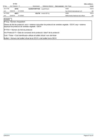 DenominacióNº Exp. Nom comercial Codi / Titular Butlletí
Nº POV
Inici Protecció Fi Referència Obtentor /
Vitis vinifera L.
SUGRATHIRTYSIX2013/1798 sugrathirtysix 05485
Sun World International LLCeuro
4/201849785
18/6/2018 US31/12/2048
VOLTIS2017/2246 inracol-2011g 00689
INRA-Institut National de la Recheuro
3/201848973
23/4/2018 FR31/12/2043
Nº Exp.: Número d'expedient
Nº POV = Número de títol de protecció
Inici Protecció Fi = Data de concessió de la protecció i data fi de la protecció
Codi / Titular = Codi identificador utilitzat al butlletí oficial i nom del titular
Butlletí = Número del butlletí oficial de la OCVV o del butlletí de la OEVV
Classe de títol de protecció: euro = sistema comunitari de protecció de varietats vegetals - OCVV; esp = sistema
espanyol de protecció de varietats vegetals - OEVV
CLAUS:
22/8/2018 Pàgina 91 de 91
 