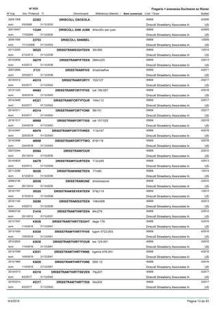 DenominacióNº Exp. Nom comercial Codi / Titular Butlletí
Nº POV
Inici Protecció Fi Referència Obtentor /
Fragaria × ananassa Duchesne ex Rozier
DRISCOLL OSCEOLA2005/1508 00659
Driscoll Strawberry Associates Ineuro
4/200822302
5/5/2008 US31/12/2033
DRISCOLL SAN JUAN2001/0447 driscoll's san juan 00659
Driscoll Strawberry Associates Ineuro
4/200413344
17/5/2004 US31/12/2034
DRISCOLL SANIBEL2005/1506 00659
Driscoll Strawberry Associates Ineuro
1/200923753
17/12/2008 US31/12/2033
DRISSTRAWEIGHTEEN2011/2255 30n365 00659
Driscoll Strawberry Associates Ineuro
1/201436525
2/12/2013 US31/12/2038
DRISSTRAWFIFTEEN2010/0836 284m225 00659
Driscoll Strawberry Associates Ineuro
3/201334279
4/3/2013 US31/12/2038
DRISSTRAWFIVE2007/2685 drisstrawfive 00659
Driscoll Strawberry Associates Ineuro
4/20113'131
23/5/2011 US31/12/2036
DRISSTRAWFORTY2014/0312 153r127 00659
Driscoll Strawberry Associates Ineuro
2/201745315
6/2/2017 US31/12/2042
DRISSTRAWFORTYFIVE2015/1220 tuk 156-057 00659
Driscoll Strawberry Associates Ineuro
4/201849482
22/5/2018 US31/12/2043
DRISSTRAWFORTYFOUR2014/3495 144s112 00659
Driscoll Strawberry Associates Ineuro
2/201745321
6/2/2017 US31/12/2042
DRISSTRAWFORTYONE2014/0311 56r151 00659
Driscoll Strawberry Associates Ineuro
2/201745314
6/2/2017 US31/12/2042
DRISSTRAWFORTYSIX2015/1517 tuk 157-029 00659
Driscoll Strawberry Associates Ineuro
3/201848969
23/4/2018 US31/12/2043
DRISSTRAWFORTYTHREE2014/3497 113s167 00659
Driscoll Strawberry Associates Ineuro
4/201849478
22/5/2018 US31/12/2043
DRISSTRAWFORTYTWO2014/3496 819r118 00659
Driscoll Strawberry Associates Ineuro
3/201848958
23/4/2018 US31/12/2043
DRISSTRAWFOUR2007/2344 00659
Driscoll Strawberry Associates Ineuro
2/201026564
25/1/2010 US31/12/2035
DRISSTRAWFOURTEEN2010/0835 112n245 00659
Driscoll Strawberry Associates Ineuro
3/201334278
4/3/2013 US31/12/2038
DRISSTRAWNINETEEN2011/2256 17m60 00659
Driscoll Strawberry Associates Ineuro
1/201436526
2/12/2013 US31/12/2038
DRISSTRAWONE2006/2106 drisstrawone 00659
Driscoll Strawberry Associates Ineuro
2/201026539
25/1/2010 US31/12/2035
DRISSTRAWSEVENTEEN2010/1767 574p119 00659
Driscoll Strawberry Associates Ineuro
1/201436520
2/12/2013 US31/12/2038
DRISSTRAWSIXTEEN2010/1142 148m006 00659
Driscoll Strawberry Associates Ineuro
3/201334280
4/3/2013 US31/12/2038
DRISSTRAWTHIRTEEN2009/2134 84n278 00659
Driscoll Strawberry Associates Ineuro
2/201231416
23/1/2012 US31/12/2037
DRISSTRAWTHIRTYEIGHT2013/1547 dege 178 00659
Driscoll Strawberry Associates Ineuro
3/201643038
11/4/2016 US31/12/2041
DRISSTRAWTHIRTYFIVE2013/1545 kgem 0723-003 00659
Driscoll Strawberry Associates Ineuro
4/201643530
10/5/2016 US31/12/2041
DRISSTRAWTHIRTYFOUR2012/2620 tes 124-001 00659
Driscoll Strawberry Associates Ineuro
3/201643030
11/4/2016 US31/12/2041
DRISSTRAWTHIRTYNINE2013/1546 kgeme 676-001 00659
Driscoll Strawberry Associates Ineuro
4/201643531
10/5/2016 US31/12/2041
DRISSTRAWTHIRTYONE2012/1885 550r 12 00659
Driscoll Strawberry Associates Ineuro
3/201643029
11/4/2016 US31/12/2041
DRISSTRAWTHIRTYSEVEN2014/0313 74p207 00659
Driscoll Strawberry Associates Ineuro
2/201745316
6/2/2017 US31/12/2042
DRISSTRAWTHIRTYSIX2014/0314 54s204 00659
Driscoll Strawberry Associates Ineuro
2/201745317
6/2/2017 US31/12/2042
9/3/2019 Pàgina 13 de 93
 