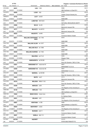 DenominacióNº Exp. Nom comercial Codi / Titular Butlletí
Nº POV
Inici Protecció Fi Referència Obtentor /
Fragaria × ananassa Duchesne ex Rozier
LIZA2014/0269 l 338 00984
ABZ Aardbeien uit Zaad B.V.euro
3/201746251
18/4/2017 NL31/12/2042
LOUIE2015/0370 42j4 07134
Lassen Canyon Nursery Inc.euro
4/201849659
18/6/2018 US31/12/2043
LUCY2009/0073 em931 09154
NIAB EMReuro
4/201232752
21/5/2012 UK31/12/2037
LUMOTAR2015/0418 05013233 08723
NATURAL RESOURCES INSTITeuro
3/201848967
23/4/2018 FI31/12/2043
MA 482006/0405 ma 48 00718
Marionnet Jacques Gfaeuro
5/200925896
24/8/2009 FR31/12/2039
MA 947312005/1031 ma 94731 00718
Marionnet Jacques Gfaeuro
2/200616777
30/1/2006 FR31/12/2031
MAJESTIC2014/1094 civ446 00127
Consorzio Italiano Vivaistieuro
3/201746253
18/4/2017 IT31/12/2042
MALLING CENTENARY
NARY
2012/1246 em 1764 09154
NIAB EMReuro
3/201540671
20/4/2015 UK31/12/2040
MALLING GLOW2014/1159 em 1677 09154
NIAB EMReuro
3/201848647
23/4/2018 UK31/12/2043
MALLING SILK2013/2099 em 1669 09154
NIAB EMReuro
4/201746481
10/5/2017 UK31/12/2042
MALLING SUNRISE2014/1160 em 1552 09154
NIAB EMReuro
4/201746485
10/5/2017 UK31/12/2042
MALWINA2006/0617 ps.01-s4 02264
Stoppel, Petereuro
3/200924376
23/3/2009 DE31/12/2034
MARGHERITA2012/1378 ad 09 006 07031
Nova Siri Genetics SNC di Tufareuro
2/201539549
23/2/2015 IT31/12/2040
MARIONNET 972013/2609 marionnet 97 08237
MARIONNET S.C.E.A.euro
3/201643041
11/4/2016 FR31/12/2041
MARIONNET 992013/2608 marionnet 99 08237
MARIONNET S.C.E.A.euro
3/201643040
11/4/2016 FR31/12/2041
MARISOL2012/1377 ad 08 069 07031
Nova Siri Genetics SNC di Tufareuro
2/201539548
23/2/2015 IT31/12/2040
MATIS2003/0122 ma31 00718
Marionnet Jacques Gfaeuro
2/200616918
27/2/2006 FR31/12/2031
MELISSA2014/1879 488xf-11-03 07031
Nova Siri Genetics SNC di Tufareuro
2/201745319
6/2/2017 IT31/12/2042
MERCED2013/3259 c229 00345
The Regents of the University ofeuro
2/201745309
6/2/2017 US31/12/2042
MERLAN2008/1805 f 125 00984
ABZ Aardbeien uit Zaad B.V.euro
4/201130148
23/5/2011 NL31/12/2036
MIEZE NOVA2006/1244 mieze nova 05496
Dr. Barbara Datheeuro
2/200719042
22/1/2007 DE31/12/2032
MOJAVE2010/2163 c227 00345
The Regents of the University ofeuro
1/201436521
2/12/2013 US31/12/2038
MONTANA2014/2477 m 306 00984
ABZ Aardbeien uit Zaad B.V.euro
5/201849967
6/7/2018 NL31/12/2043
MONTEREY2008/1506 cn222 00345
The Regents of the University ofeuro
1/201128655
17/12/2010 US31/12/2035
MURANO2012/1731 y3s7-1 00127
Consorzio Italiano Vivaistieuro
3/201642969
11/4/2016 IT31/12/2041
NABILA2011/0357 w6y1-10 00127
Consorzio Italiano Vivaistieuro
2/201436657
27/1/2014 IT31/12/2039
NAZARET20175327 ES1031
IFAPA-INIA-FNM-NTF-FVesp
1-2018002799
20/2/2018 ES31/12/2043
9/3/2019 Pàgina 17 de 93
 