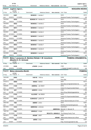 DenominacióNº Exp. Nom comercial Codi / Titular Butlletí
Nº POV
Inici Protecció Fi Referència Obtentor /
Juglans nigra L.
Especie Juglans nigra L.
DenominacióNº Exp. Nom comercial Codi / Titular Butlletí
Nº POV
Inici Protecció Fi Referència Obtentor /
NOGUERA NEGRA
BEINEKE 12003/0938 beineke 1 04233
American Forestry Technologies Ieuro
3/201334887
22/4/2013 US31/12/2043
BEINEKE 102003/0946 beineke 10 04233
American Forestry Technologies Ieuro
4/201438055
19/5/2014 US31/12/2044
BEINEKE 22003/0939 beineke 2 04233
American Forestry Technologies Ieuro
4/201438052
19/5/2014 US31/12/2044
BEINEKE 32003/0940 beineke 3 04233
American Forestry Technologies Ieuro
6/201438973
20/10/2014 US31/12/2044
BEINEKE 42003/0941 beineke 4 04233
American Forestry Technologies Ieuro
6/201438974
20/10/2014 US31/12/2044
BEINEKE 52003/0942 beineke 5 04233
American Forestry Technologies Ieuro
3/201334888
22/4/2013 US31/12/2043
BEINEKE 62003/0947 beineke 6 04233
American Forestry Technologies Ieuro
4/201438056
19/5/2014 US31/12/2044
BEINEKE 72003/0943 beineke 7 04233
American Forestry Technologies Ieuro
4/201438053
19/5/2014 US31/12/2044
BEINEKE 82003/0944 beineke 8 04233
American Forestry Technologies Ieuro
6/201438975
20/10/2014 US31/12/2044
BEINEKE 92003/0945 beineke 9 04233
American Forestry Technologies Ieuro
4/201438054
19/5/2014 US31/12/2044
Especie Malus × purpurea (A. Barbier) Rehder × M. transitoria
(Batalin) C. K. Schneid.
DenominacióNº Exp. Nom comercial Codi / Titular Butlletí
Nº POV
Inici Protecció Fi Referència Obtentor /
POMERA ORNAMENTAL
JFSKW52013/0858 jfs-kw5 07480
J. FRANK SCHMIDT & SON CO.euro
3/201643228
25/4/2016 US31/12/2046
Especie Malus domestica Borkh.
DenominacióNº Exp. Nom comercial Codi / Titular Butlletí
Nº POV
Inici Protecció Fi Referència Obtentor /
POMERA
1400 KE2002/0286 1400 ke 03768
Feno SRLeuro
4/200720092
21/5/2007 IT31/12/2037
8S60232010/0112 8s6023 05973
Agriculture et Agroalimentaire Caeuro
6/201438868
8/9/2014 CA31/12/2044
ADMIRAL2008/2981 ueb 3824/1 00700
Institut Für Experimentelle Botanieuro
2/201231550
20/2/2012 CZ31/12/2042
AHRISTA1997/1488 ahrista 01950
Artus Group Marketinggesellschaeuro
3/19994257
6/4/1999 DE31/12/2029
ALLEGRO2017/0263 ueb 3802/6 00700
Institut Für Experimentelle Botanieuro
5/201747325
17/7/2017 CZ31/12/2047
ALMAGOLD2008/2498 golden 39 01758
Istituto Sperimentale per la Fruttieuro
4/201438355
16/6/2014 IT31/12/2044
AMBRO2000/1636 ambro 03073
Stichting Vermeerderingstuineneuro
4/20017809
11/6/2001 NL31/12/2031
AMBROSIA2001/0705 ambrosia 03420/03421
Mennell, S - Mennell, Weuro
4/200413616
21/6/2004 AMBROSIA CA31/12/2034
ANNAGLO1998/1093 annglo 02275
The Wislang Family Trusteuro
6/200311961
20/10/2003 SÉLECTA - ANNAGLO NZ31/12/2033
ARIANE2003/0273 x6407 00689
INRA-Institut National de la Recheuro
3/200413108
19/4/2004 ARIANE FR31/12/2034
ARIWA1999/0704 ariwa 02600
Eidg. Forschunganstalt für Obs-euro
3/20017498
9/4/2001 CH31/12/2031
9/3/2019 Pàgina 23 de 93
 