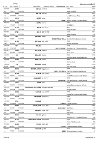DenominacióNº Exp. Nom comercial Codi / Titular Butlletí
Nº POV
Inici Protecció Fi Referència Obtentor /
Malus domestica Borkh.
ASFARI2012/0099 r2/25/56 04627
Better3Fruit NVeuro
3/201642777
7/3/2016 BE31/12/2046
AW 1062010/1888 aw 106 07079
Land Rheinland-Pfalzeuro
6/201130893
10/10/2011 DE31/12/2041
AZTEC2001/0014 aztec 03269
Austin Orchards Ltd David Austineuro
6/200720814
8/10/2007 ZHEN* NZ31/12/2037
AZUFU2000/1745 azu-fu 03017
NV GEEFAeuro
4/200720382
18/6/2007 BE31/12/2037
B3F442009/2503 22 / 4 / 53 04627
Better3Fruit NVeuro
3/201437720
22/4/2014 BE31/12/2044
B3F452009/2504 22 / 3 / 290 04627
Better3Fruit NVeuro
3/201437721
22/4/2014 BE31/12/2044
BAIGENT1995/1097 RIMA 00640
Brookfield New Zealand Limitedeuro
5/20017951
6/8/2001 BROOKFIELD* GALA NZ31/12/2031
BAY 34842009/1111 bay 3484 06685
Michael NeumüllerEURO
3/201437194
24/3/2014 DE31/12/2044
BEL-EL1995/2098 00298
Jomobel N. V. - Morren-de Costeeuro116
1/19971541
16/12/1996 RED ELSWOUT BE1/1/2022
BELGICA2000/1677 belgica 03184
Moors Jeaneuro
3/200412892
22/3/2004 BE31/12/2034
BELLIDA1995/0664 bellida 06983
Stichting Dienst Landbouwkundigeuro
6/1996605
2/8/1996 NL1/9/2026
BERLEIS2009/0580 berleis 06605
Mathias Markleuro
2/201026590
25/1/2010 DE31/12/2040
BIELAAR1995/0536 bielaar 02002
Van Laar H.J.M.euro116
5/1996418
2/8/1996 NL1/12/2021
BIGIGALAPRIM2002/1571 bigigalaprim 06828
Top Plant Vivai Societa Agricolaeuro
4/200720350
18/6/2007 EARLY RED GALA IT31/12/2037
BONITA2016/1931 ueb i-406/1 00700
Institut Für Experimentelle Botanieuro
2/201745354
6/2/2017 CZ31/12/2047
BRAECEST1998/1659 br 13/11-7 02452
Earl des Sources (Cestier Henri eeuro
2/20028883
18/2/2002 BRAESUN* FR31/12/2032
BRINA1999/0867 brina 01758
Istituto Sperimentale per la Fruttieuro
4/200413611
21/6/2004 IT31/12/2034
BRUGGERS FESTIVALE2000/1304 bruggers festivale 03119
Brugger, Alfredeuro
2/200616735
30/1/2006 DE31/12/2036
CACTUS2006/2164 ueb 3137/1 00700
Institut Für Experimentelle Botanieuro
4/201130092
23/5/2011 CZ31/12/2041
CATARINA2002/0208 epagri 402 03483
Epagrieuro
5/200823136
7/7/2008 BR31/12/2038
CAUDLE1996/0053 00880
Caudle apple inceuro
6/20006786
16/10/2000 CAMEO US31/12/2030
CAUFLIGHT2005/2054 noue 0001 00303
SNC Elariseuro
5/201130554
25/7/2011 CAUFLIGHT FR31/12/2041
CAURED1999/1298 noue 9987 00303
SNC Elariseuro
6/200516183
12/9/2005 FR31/12/2035
CH 1012012/0243 galiwa 07560
AGROSCOPE CHANGINS-WADeuro
2/201539518
9/2/2015 CH31/12/2045
CHRISTMAS PIPPIN2010/1572 fpm/rowm5 02278
Frank P Matthews Ltdeuro
4/201541123
8/6/2015 UK31/12/2045
CIV3232012/0805 b8a3-323 00127
Consorzio Italiano Vivaistieuro
2/201745350
6/2/2017 ISAAQ IT31/12/2047
CIVG1982005/0312 g-198 00127
Consorzio Italiano Vivaistieuro
5/200823149
7/7/2008 MODI IT31/12/2038
9/3/2019 Pàgina 24 de 93
 