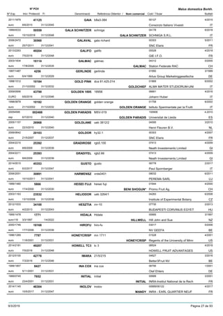 DenominacióNº Exp. Nom comercial Codi / Titular Butlletí
Nº POV
Inici Protecció Fi Referència Obtentor /
Malus domestica Borkh.
GAIA2011/1879 b8a3-384 00127
Consorzio Italiano Vivaistieuro
4/201541125
8/6/2015 IT31/12/2045
GALA SCHNITZER1999/0033 schniga 04178
SCHNIGA S.R.L.euro
6/201850559
15/10/2018 GALA SCHNITZER IT31/12/2048
GALAVAL2006/2472 gala richard 00303
SNC Elariseuro
5/201130560
25/7/2011 FR31/12/2041
GALIFO2013/2263 galifo 05528
GIE I.F.O.euro
4/201849204
7/5/2018 FR31/12/2048
GALMAC2003/1834 galmac 04312
Station Federale RACeuro
5/200516114
17/8/2005 GALMAC CH31/12/2035
GERLINDE1997/1487 gerlinde 01950
Artus Group Marketinggesellschaeuro
3/19994256
6/4/1999 DE31/12/2029
GOLD PINK1998/1512 dca 81.425.014 01869
ALMA MATER STUDIORUM-UNIeuro
6/200210184
21/10/2002 GOLDCHIEF IT31/12/2032
GOLDEN 18952009/0956 18958 06661
Johann HuberEURO
4/201643799
6/6/2016 IT31/12/2046
GOLDEN ORANGE1998/0878 golden orange 01758
Istituto Sperimentale per la Fruttieuro
6/200210182
21/10/2002 GOLDEN ORANGE IT31/12/2032
GOLDEN PARADIS20054595 MSV-019 100908
Universitat de Lleidaesp
4-2010002488
6/7/2010 GOLDEN PARADIS ES31/12/2040
GOLDLANE2005/1157 ueb 3812/2 04595
Henri Fleuren B.V.euro
3/201026968
22/3/2010 NL31/12/2040
GOLDOR2006/0642 hy32.1 00303
SNC Elariseuro
4/200720103
21/5/2007 FR31/12/2037
GRADIROSE2004/2210 rgb5.100 07413
Neath Investements Limitedeuro
4/200925392
8/6/2009 GI31/12/2039
GRADIYEL2004/2211 rgb2.66 07413
Neath Investements Limitedeuro
4/200925393
8/6/2009 GI31/12/2039
GUSTO2014/0515 gusto 06778
Paul Spornbergereuro
2/201745353
6/2/2017 IT31/12/2047
HARMENSZ2006/2051 vrds0401 08032
PEREMA SARLeuro
6/201130891
10/10/2011 LU31/12/2041
HEISEI FUJI1999/1480 heisei fuji 01644
Promo Fruit Ag.euro
4/20005866
17/4/2000 BENI SHOGUN* CH31/12/2030
HELIODOR2003/1163 ueb 3264/1 04283
Institute of Experimental Botanyeuro
6/200823532
13/10/2008 CZ31/12/2038
HESZTIA2012/1533 mr-10 07730
BUDAPESTI CORVINUS EGYETeuro
2/201334100
4/2/2013 HU31/12/2043
HIDALA1995/1478 Hidala 00685
Hill John and Sueeuro116
3/19971771
3/3/1997 HILLWELL NZ1/4/2022
HIROFU2000/1746 hiro-fu 03017
NV GEEFAeuro
5/200618168
17/7/2006 BE31/12/2036
HONEYCRISP1996/1289 mn 1711 01528
Regents of the University of Minneuro
4/20017797
11/6/2001 HONEYCRISP US31/12/2031
HOWELL TC32014/2181 tc 3 08524
HOWELL FRUIT ADVANTAGESeuro
4/201849207
7/5/2018 US31/12/2048
IMARA2012/0100 21/5/215 04627
Better3Fruit NVeuro
3/201642778
7/3/2016 BE31/12/2046
INA COX1999/1857 ina cox 06795
Olaf Ehlerseuro
1/20018427
5/11/2001 DE31/12/2031
INITIAL1999/0745 initial 00689
INRA-Institut National de la Recheuro
3/20017652
23/4/2001 INITIAL FR31/12/2031
INOLOV2014/1145 inolov 00689/06122
INRA - EARL QUARTIER NEUFeuro
4/201746304
10/5/2017 MANDY FR31/12/2047
9/3/2019 Pàgina 27 de 93
 