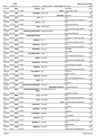 DenominacióNº Exp. Nom comercial Codi / Titular Butlletí
Nº POV
Inici Protecció Fi Referència Obtentor /
Malus domestica Borkh.
INORED2011/0606 inored 07253/00689
Novardi SARL / INRAeuro
3/201540661
20/4/2015 STORY FR31/12/2045
JEROMINE1997/0057 NOUE 9123 00303
SNC Elariseuro
5/20006599
26/7/2000 JEROMINE FR31/12/2030
JM71998/0399 jm7 02050
National Institute of Fruit Tree Scieuro
6/200516279
10/10/2005 JP31/12/2035
JOGLO2007/1404 br 26-7 05916
Joburn Aurora (NZ) Ltdeuro
1/201333812
19/11/2012 NZ31/12/2042
JOKO2011/2656 amd-55-29-21 07468
PURE HORTICULTURAL RESEeuro
6/201233578
8/10/2012 LV31/12/2042
JONAGOLD-BOEREKAMP1995/0395 jonagold-boerekamp 00100
Boerekamp & Bokkemseuro116
1/19982578
20/11/1997 NL1/3/2023
JONAGORED SUPRA1996/0200 00298
Jomobel N. V. - Morren-de Costeeuro
5/20006593
26/7/2000 BE31/12/2030
KARNEOL2015/0931 mt-11 07730
BUDAPESTI CORVINUS EGYETeuro
4/201643819
6/6/2016 HU31/12/2046
KARNEVAL2010/1213 ueb 3741/1 00700
Institut Für Experimentelle Botanieuro
3/201129620
18/4/2011 CZ31/12/2041
KERAMERE2012/0552 keramere 06934/00689
IFPC / INRAeuro
3/201540346
7/4/2015 FR31/12/2045
LA FLAMBOYANTE2003/0963 flamba 04240
Station Federale de Recherche eeuro
5/200516110
17/8/2005 CH31/12/2035
LADINA2014/0115 acw14959 07560
AGROSCOPE CHANGINS-WADeuro
2/201745412
6/2/2017 CH31/12/2047
LAFAYETTE2010/2774 fn3505-526 00751
Purdue Research Foundationeuro
4/201438455
16/6/2014 US31/12/2044
LAMBADA2017/2542 ueb 4181/1 00700
Institut Für Experimentelle Botanieuro
4/201849213
7/5/2018 CZ31/12/2048
LAST MINUTE1995/1099 p22 00765/01055
Shrama - Willemseuro116
1/19971300
15/10/1996 NL1/11/2021
LIGOLINA2011/0023 xix-133-d1 07220
INSTYTUT OGRODNICTWA (INeuro
2/201231389
23/1/2012 PL31/12/2042
LIZZY1995/1098 p16 00303
SNC Elariseuro116
1/19971299
15/10/1996 FR1/11/2023
LOCHBUIE RED BRAEBURN1995/2080 turners red 00227
Fipia New Zealand Ltdeuro116
1/200412026
10/11/2003 BRAEBURN LOCHBUIE NZ1/1/2034
LOUTERWATER GRANNY
SMITH
2004/0286 louterwater granny smith 04559
Louterwater Landgoedeuro
3/200924822
20/4/2009 ZA31/12/2039
LUCY2016/2400 ueb i-181/3 00700
Institut Für Experimentelle Botanieuro
3/201745802
20/3/2017 CZ31/12/2047
LUNA2003/1436 ueb 3375/2 00700
Institut Für Experimentelle Botanieuro
3/200822063
7/4/2008 LUNA CZ31/12/2038
LUREFRESH2009/1272 lub a26/05 05369
Lubera AGeuro
5/201438462
7/7/2014 CH31/12/2044
LUREPREC2009/1271 lub a09/05 05369
Lubera AGeuro
5/201438461
7/7/2014 CH31/12/2044
LURESWEET2013/2376 luresweet 08194
Fruture GMBHeuro
2/201848401
19/2/2018 DE31/12/2048
MAJESTY2012/0807 yx4 00127
Consorzio Italiano Vivaistieuro
2/201745351
6/2/2017 IT31/12/2047
MARIBELLE2007/0526 riky 2000 08032
PEREMA SARLeuro
3/201129530
18/4/2011 LU31/12/2041
MARIELLA2016/2900 acw 6375 07560
AGROSCOPE CHANGINS-WADeuro
4/201747067
6/6/2017 CH31/12/2047
9/3/2019 Pàgina 28 de 93
 
