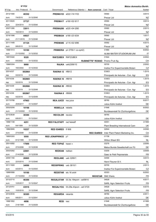 DenominacióNº Exp. Nom comercial Codi / Titular Butlletí
Nº POV
Inici Protecció Fi Referència Obtentor /
Malus domestica Borkh.
PREMA1532012/1590 a022 r14 t153 05582
Prevar Ltdeuro
3/201540352
7/4/2015 NZ31/12/2045
PREMA172011/0025 a160 r02 t017 05582
Prevar Ltdeuro
3/201437727
22/4/2014 NZ31/12/2044
PREMA2802007/1280 a020 r04 t280 05582
Prevar Ltdeuro
2/201333811
18/2/2013 NZ31/12/2043
PREMA342016/1088 a180 r23 t034 05582
Prevar Ltdeuro
1/201744937
21/11/2016 NZ31/12/2046
PREMA962011/1499 a115 r02 t096 05582
Prevar Ltdeuro
4/201541124
8/6/2015 NZ31/12/2045
PRIMIERA1998/1513 pri 2750-1 co-op42) 01869
ALMA MATER STUDIORUM-UNIeuro
6/200210185
21/10/2002 IT31/12/2032
RAFZUBEX1997/0340 RAFZUBEX 01644
Promo Fruit Ag.euro
4/20029320
6/5/2002 RUBINETTE* ROSSO CH31/12/2032
RAJKA1998/0304 ueb2269/10 00700
Institut Für Experimentelle Botanieuro
2/20028880
18/2/2002 CZ31/12/2032
RAXINA 1220014337 rf8912 ES903
Principado de Asturias - Con. Agresp
1-2019002864
5/2/2019 ES31/12/2049
RAXINA 1620014338 rf8916 ES903
Principado de Asturias - Con. Agresp
1-2019002865
5/2/2019 ES31/12/2049
RAXINA 3020014339 rf8930 ES903
Principado de Asturias - Con. Agresp
1-2019002866
5/2/2019 ES31/12/2049
RAXINA 820014336 rf8908 ES903
Principado de Asturias - Con. Agresp
1-2019002867
5/2/2019 ES31/12/2049
REA JUICE2017/0788 rea juice 06760
Julius Kühn Instituteuro
6/201747663
25/9/2017 DE31/12/2047
REBELLA2002/0259 rebella 01848
Bundesanstalt für Züchtungsforsceuro
6/200210198
21/10/2002 DE31/12/2032
RECOLOR2010/2638 recolor 06760
Julius Kühn Instituteuro
30384
6/6/2011 DE31/12/2041
RED FALSTAFF1998/1108 red falstaff 00051
Plant Breeding International Cameuro
3/19994251
6/4/1999 UK31/12/2029
RED IDARED1996/0895 tf 806 02644
Inter Plant Patent Marketing Inc.euro
3/200610227
27/3/2006 RED IDARED CA31/12/2036
RED JONAPRINCE1995/0393 p1 01708
Wilton Weert BVeuro
1/20005555
6/12/1999 NL31/12/2029
RED TOPAZ2001/0082 topaz v 03276
Malus Bunda Gesellschaft zur Föeuro
2/200617000
27/2/2006 DE31/12/2036
REDKAN2003/0262 redkan 03209
Gaec le Petit Pepinieristeeuro
3/200822061
21/4/2008 FR31/12/2038
REDLANE2005/1160 ueb 3290/1 04595
Henri Fleuren B.V.euro
3/201026965
22/3/2010 NL31/12/2040
REDSPRING2011/1828 ueb 3810/1 00700
Institut Für Experimentelle Botanieuro
2/201334099
4/2/2013 CZ31/12/2043
REDSTAR1998/0568 els 16 arb4 00303
SNC Elariseuro
6/200210180
21/10/2002 REDSTAR FR31/12/2032
REGALSTAR2012/2710 03.3e.194pom - asf0810 04628
SARL Agro Selection Fruitseuro
4/201746300
10/5/2017 FR31/12/2047
REGALYOU2012/0751 03.29e.43pom - asf 0720 04628
SARL Agro Selection Fruitseuro
4/201643516
10/5/2016 FR31/12/2046
REKARDA2010/2639 rekarda 06760
Julius Kühn Instituteuro
4/201130385
6/6/2011 DE31/12/2041
RESI1998/1852 resi 01848
Bundesanstalt für Züchtungsforsceuro
4/19994696
21/6/1999 DE31/12/2029
9/3/2019 Pàgina 30 de 93
 