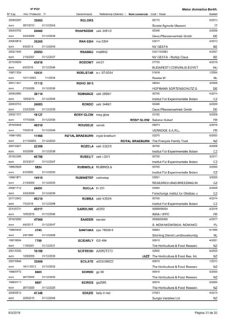 DenominacióNº Exp. Nom comercial Codi / Titular Butlletí
Nº POV
Inici Protecció Fi Referència Obtentor /
Malus domestica Borkh.
RGLORS2008/0297 06172
Sicieta Agricola Mazzonieuro
5/201335893
29/7/2013 IT31/12/2043
RHAPSODIE2005/0752 ueb 3451/2 00346
Gevo Pflanzenvertrieb Gmbheuro
2/200924082
23/2/2009 DE31/12/2039
RNA 03042008/0818 rna 0304 03017
NV GEEFAeuro
4/201335205
6/5/2013 BE31/12/2043
RNA98422002/1430 rna9842 03017/03983
NV GEEFA - Nodop Clauseuro
4/200720093
21/5/2007 BE31/12/2037
RODONIT2015/0929 mt-01 07730
BUDAPESTI CORVINUS EGYETeuro
4/201643818
6/6/2016 HU31/12/2046
ROELSTAR1997/1334 e.r. 97-0034 01918
Roelse Weuro
1/200412031
10/11/2003 NL1/1/2034
ROHO 36152001/1441 08044
HOFMANN SORTENSCHUTZ Geuro
3/200617112
27/3/2006 DE31/12/2036
ROMANCE2008/2980 ueb 2856/1 00700
Institut Für Experimentelle Botanieuro
4/201438114
19/5/2014 CZ31/12/2044
RONDO2005/0753 ueb 3449/1 00346
Gevo Pflanzenvertrieb Gmbheuro
2/200924083
23/2/2009 DE31/12/2039
ROSY GLOW2000/1727 rosy glow 03192
Salome Huberteuro
5/200618127
17/7/2006 ROSY GLOW FR31/12/2036
ROUGELE2016/0448 venob 09073
VERNOGE S.A.R.L.euro
4/201849210
7/5/2018 FR31/12/2048
ROYAL BRAEBURN1998/1082 royal braeburn 02270
The François Family Trusteuro
6/200311960
21/10/2003 ROYAL BRAEBURN NZ31/12/2033
ROZELA2007/2201 ueb 3322/5 00700
Institut Für Experimentelle Botanieuro
4/200822308
5/5/2008 CZ31/12/2038
RUBELIT2016/2395 ueb i-20/1 00700
Institut Für Experimentelle Botanieuro
3/201745798
20/3/2017 CZ31/12/2047
RUBINOLA1995/2928 RUBINOLA 00700
Institut Für Experimentelle Botanieuro
3/20005824
6/3/2000 CZ31/12/2030
RUBINSTEP1999/1871 rubinstep 03051
RESEARCH AND BREEDING INeuro
3/200514915
21/3/2005 CZ31/12/2035
RUCLA2008/1712 hl 251 04564
Forschungs institut fur Obstbau ueuro
2/200924091
23/2/2009 CZ31/12/2039
RUMBA2017/2543 ueb 4305/4 00700
Institut Für Experimentelle Botanieuro
4/201449214
7/5/2018 CZ31/12/2048
SAIRELINE2013/0731 x5253 00689/06934
INRA / IFPCeuro
4/201643517
10/5/2016 FR31/12/2046
SANDER2016/3292 sander 09366/09365
S. NOWAKOWSKI/A. NOWAKOeuro
4/201747069
6/6/2017 PL31/12/2047
SANTANA1996/0435 cpo 78038-9 06983
Stichting Dienst Landbouwkundigeuro
6/19963745
2/8/1996 NL31/12/2028
SCIEARLY1997/0604 GS 494 00915
The Horticulture & Food Researceuro
4/20017798
11/6/2001 NZ31/12/2031
SCIFRESH2001/0330 A20R2T273 02830
The Horticulture & Food Res. Int.euro
6/200516188
12/9/2005 JAZZ NZ31/12/2035
SCILATE2007/0546 a022r29t022 00915
The Horticulture & Food Researceuro
1/201333809
19/11/2012 NZ31/12/2042
SCIRED1996/0772 gs 58 00915
The Horticulture & Food Researceuro
5/20006605
26/7/2000 NZ31/12/2030
SCIROS1996/0117 gs2085 00915
The Horticulture & Food Researceuro
5/20006607
26/7/2000 NZ31/12/2025
SEKZIE2008/0512 lady in red 07043
Sunglo Varieties Ltd.euro
4/201541348
22/6/2015 NZ31/12/2045
9/3/2019 Pàgina 31 de 93
 
