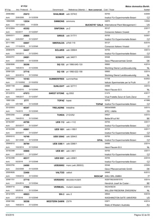 DenominacióNº Exp. Nom comercial Codi / Titular Butlletí
Nº POV
Inici Protecció Fi Referència Obtentor /
Malus domestica Borkh.
SHALIMAR2008/2982 ueb 3374/2 00700
Institut Für Experimentelle Botanieuro
4/200925472
22/6/2009 CZ31/12/2039
SIMMONS1999/0999 simmons 02670
International Plant Management Ieuro
1/200412034
10/11/2003 BUCKEYE* GALA US1/1/2034
SINFONIA2012/2804 yx-2 00127
Consorzio Italiano Vivaistieuro
2/201745352
6/2/2017 IT31/12/2047
SIRIUS2005/0311 ueb 3177/1 00700
Institut Für Experimentelle Botanieuro
5/200720805
24/8/2007 CZ31/12/2037
SMERALDA2011/1880 a7b9-119 00127
Consorzio Italiano Vivaistieuro
6/201644847
17/10/2016 IT31/12/2046
SOLARIS2008/0476 ueb 3369/4 00700
Institut Für Experimentelle Botanieuro
3/201334437
18/3/2013 CZ31/12/2043
SONATE2005/0751 ueb 3467/1 00346
Gevo Pflanzenvertrieb Gmbheuro
2/200924081
23/2/2009 DE31/12/2039
SQ 1332008/0690 pri 1990-045-133 06983
Stichting Dienst Landbouwkundigeuro
4/201438356
16/6/2014 NL31/12/2044
SQ 1592009/1220 pri 1990-022-159 06983
Stichting Dienst Landbouwkundigeuro
3/201437718
22/4/2014 NL31/12/2044
SUMMERFREE1998/0880 summerfree 01758
Istituto Sperimentale per la Fruttieuro
6/200210183
21/10/2002 IT21/10/2032
SUNLIGHT2005/1159 ueb 3277/1 04595
Henri Fleuren B.V.euro
3/201026964
22/3/2010 NL31/12/2040
SWEET STONE2012/2510 zg 2002 01474
Vivai Fratelle Zanzi di Carlo Zanzieuro
4/201747073
19/6/2017 IT31/12/2047
TOPAZ1995/1206 topas 00700
Institut Für Experimentelle Botanieuro
4/19982777
4/5/1998 TOPAZ CZ31/12/2028
TRELADINE2012/0553 treladine 06934/00689
IFPC / INRAeuro
3/201540347
7/4/2015 FR31/12/2045
TUNDA2005/2292 21/2/252 04627
Better3Fruit NVeuro
3/201027240
19/4/2010 BE31/12/2040
UEB 1122016/2397 ueb i-11/2 00700
Institut Für Experimentelle Botanieuro
3/201745799
20/3/2017 CZ31/12/2047
UEB 18512016/2399 ueb i-185/1 00700
Institut Für Experimentelle Botanieuro
3/201745801
20/3/2017 CZ31/12/2047
UEB 326422005/0310 ueb 3264/2 00700
Institut Für Experimentelle Botanieuro
2/200616749
30/1/2006 OPAL CZ31/12/2036
UEB 3366 12009/0012 ueb-3366/1 04595
Henri Fleuren B.V.euro
2/201436794
10/2/2014 NL31/12/2044
UEB 4812016/2398 ueb i-48/1 00700
Institut Für Experimentelle Botanieuro
3/201745800
20/3/2017 CZ31/12/2047
UEB 65812016/2396 ueb i-658/1 00700
Institut Für Experimentelle Botanieuro
2/201848317
5/2/2018 CZ31/12/2048
UEB260022005/0750 mars (ueb 2600/2) 00346
Gevo Pflanzenvertrieb Gmbheuro
2/200924080
23/2/2009 DE31/12/2039
VALTOD2005/0626 valtod 04945
KIKU SRL-GMBHeuro
6/201233400
10/9/2012 REDCAP IT31/12/2042
VERDERO2009/1701 decosta-mutant 00267/06235/06757/0
Hendrick Josef de Coster -euro
3/201437719
22/4/2014 BE31/12/2044
VERMUEL2008/0716 mutant zweeren 06234/06235
WILLEM FREDERIK ZWEEREN/euro
4/201437906
5/5/2014 NL31/12/2044
WA 22014/1979 wsu 2 08504
WASHINGTON SATE UNIVERSIeuro
5/201849923
2/7/2018 US31/12/2048
WESTERN DAWN2008/1590 23/74 03971
State of Western Australiaeuro
4/201438358
16/6/2014 AU31/12/2044
9/3/2019 Pàgina 32 de 93
 