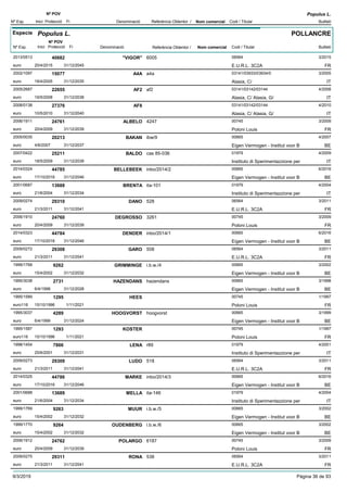 DenominacióNº Exp. Nom comercial Codi / Titular Butlletí
Nº POV
Inici Protecció Fi Referència Obtentor /
Populus L.
Especie Populus L.
DenominacióNº Exp. Nom comercial Codi / Titular Butlletí
Nº POV
Inici Protecció Fi Referència Obtentor /
POLLANCRE
"VIGOR"2013/0513 6005 06564
E.U.R.L. 3C2Aeuro
3/201540682
20/4/2015 FR31/12/2045
A4A2002/1097 a4a 03141/03933/03934/0
Alasia, C/euro
3/200515077
18/4/2005 IT31/12/2035
AF22005/2687 af2 03141/03142/03144
Alasia, C/ Alasia, G/euro
4/200822655
19/5/2008 IT31/12/2038
AF82008/0138 03141/03142/03144
Alasia, C/ Alasia, G/euro
4/201027376
10/5/2010 IT31/12/2040
ALBELO2006/1911 4247 00745
Poloni Louiseuro
3/200924761
20/4/2009 FR31/12/2039
BAKAN2005/0035 ibw/9 00665
Eigen Vermogen - Institut voor Beuro
4/200720213
4/6/2007 BE31/12/2037
BALDO2007/0422 cas 85-036 01979
Instituto di Sperimentazzione pereuro
4/200925211
18/5/2009 IT31/12/2039
BELLEBEEK2014/0324 inbo/2014/2 00665
Eigen Vermogen - Institut voor Beuro
6/201644785
17/10/2016 BE31/12/2046
BRENTA2001/0687 ita-101 01979
Instituto di Sperimentazzione pereuro
4/200413688
21/6/2004 IT31/12/2034
DANO2009/0274 528 06564
E.U.R.L. 3C2Aeuro
3/201129310
21/3/2011 FR31/12/2041
DEGROSSO2006/1910 3261 00745
Poloni Louiseuro
3/200924760
20/4/2009 FR31/12/2039
DENDER2014/0323 inbo/2014/1 00665
Eigen Vermogen - Institut voor Beuro
6/201644784
17/10/2016 BE31/12/2046
GARO2009/0272 508 06564
E.U.R.L. 3C2Aeuro
3/201129308
21/3/2011 FR31/12/2041
GRIMMINGE1999/1768 i.b.w./4 00665
Eigen Vermogen - Institut voor Beuro
3/20029262
15/4/2002 BE31/12/2032
HAZENDANS1995/3038 hazendans 00665
Eigen Vermogen - Institut voor Beuro
3/19982731
6/4/1998 BE31/12/2028
HEES1995/1589 00745
Poloni Louiseuro116
1/19971295
15/10/1996 FR1/11/2021
HOOGVORST1995/3037 hoogvorst 00665
Eigen Vermogen - Institut voor Beuro
3/19994289
6/4/1999 BE31/12/2024
KOSTER1995/1587 00745
Poloni Louiseuro116
1/19971293
15/10/1996 FR1/11/2021
LENA1998/1454 r89 01979
Instituto di Sperimentazzione pereuro
4/20017866
25/6/2001 IT31/12/2031
LUDO2009/0273 518 06564
E.U.R.L. 3C2Aeuro
3/201129309
21/3/2011 FR31/12/2041
MARKE2014/0325 inbo/2014/3 00665
Eigen Vermogen - Institut voor Beuro
6/201644786
17/10/2016 BE31/12/2046
MELLA2001/0688 ita-146 01979
Instituto di Sperimentazzione pereuro
4/200413689
21/6/2004 IT31/12/2034
MUUR1999/1769 i.b.w./5 00665
Eigen Vermogen - Institut voor Beuro
3/20029263
15/4/2002 BE31/12/2032
OUDENBERG1999/1770 i.b.w./6 00665
Eigen Vermogen - Institut voor Beuro
3/20029264
15/4/2002 BE31/12/2032
POLARGO2006/1912 6187 00745
Poloni Louiseuro
3/200924762
20/4/2009 FR31/12/2039
RONA2009/0275 538 06564
E.U.R.L. 3C2Aeuro
3/201129311
21/3/2011 FR31/12/2041
9/3/2019 Pàgina 36 de 93
 