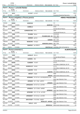 DenominacióNº Exp. Nom comercial Codi / Titular Butlletí
Nº POV
Inici Protecció Fi Referència Obtentor /
Prunus × schmittii Rehder
Especie Prunus × schmittii Rehder
DenominacióNº Exp. Nom comercial Codi / Titular Butlletí
Nº POV
Inici Protecció Fi Referència Obtentor /
GI 318172013/1855 gi 31817 00347
Consortium Deutscher Baumschueuro
2/201642315
25/1/2016 DE31/12/2046
Especie Prunus amigdalus x Prunus persica
DenominacióNº Exp. Nom comercial Codi / Titular Butlletí
Nº POV
Inici Protecció Fi Referència Obtentor /
HÍBRID PRESSXAMET
ADARCIAS19933565 519
C.S.I.C.Tabesp
BOE-69002094
21/3/2003 ADARCIAS ES21/3/2023
CARMELO20024398 ES922
Carmelo Bernal Palazonesp
1-2011002510
18/1/2011 ES31/12/2041
CORNERSTONE2014/1013 677rs 03688
The Burchell Nursery inc.euro
4/201849162
7/5/2018 US31/12/2048
FELINEM2000/0793 felinem 02018/01826
DGA - INIAeuro
6/200516366
24/10/2005 FELINEM (GXN - 22) ES31/12/2035
GARNEM1998/0249 garnem 01826/02018
INIA - DGAeuro
6/200516363
24/10/2005 GARNEM ES31/12/2035
MONEGRO1998/0248 monegro 01826/02018
INIA - DGAeuro
6/200516362
24/10/2005 MONEGRO (GXN-9) ES31/12/2035
NANOPAC2008/0618 pac 0009-01 03862
AGROMILLORA CATALANA SLeuro
4/201438202
2/6/2014 ROOTPAC-40 ES31/12/2044
Especie Prunus armeniaca L.
DenominacióNº Exp. Nom comercial Codi / Titular Butlletí
Nº POV
Inici Protecció Fi Referència Obtentor /
ALBERCOQUER
ALBALUZ2008/2078 alba luz 06204
Carmelo Bernal Palazóneuro
4/201232949
18/6/2012 ES31/12/2042
ALBASOL2008/0548 alba 06204
Carmelo Bernal Palazóneuro
4/201232943
18/6/2012 ES31/12/2042
ALMABAR20034526 1312431 ES1016
FRUTARIA COMERCIAL DE FResp
4-2012002550
28/6/2012 ES31/12/2042
ALMADULCE20074761 durabar ES1016
FRUTARIA COMERCIAL DE FResp
4-2012002551
28/6/2012 ES31/12/2042
ALMATER20034525 15108 ES1016
FRUTARIA COMERCIAL DE FResp
BOE-23002503
18/1/2011 ALMATER ES31/12/2041
ANEGAT2011/0443 anegat 00689
INRA-Institut National de la Recheuro
1/201539320
18/12/2014 ANEGAT FR31/12/2044
APRIBANG2008/0593 03.16.01 ab - asf 0405(A99 R2 T39) 04628
SARL Agro Selection Fruitseuro
4/201232945
18/6/2012 FR31/12/2042
APRINEW2012/0748 02.11.19ab - asf0916 04628
SARL Agro Selection Fruitseuro
2/201642312
25/1/2016 APRINEW FR31/12/2046
APRIQUEEN2008/0592 03.16.41 ab - asf 0404 04628
SARL Agro Selection Fruitseuro
4/201232944
18/6/2012 FR31/12/2042
APRIREVE2013/3065 02.12.120ab - asf0905 04628
SARL Agro Selection Fruitseuro
3/201848945
23/4/2018 APRIREVE FR31/12/2048
APRIROME2008/0594 02.01.121 ab - asf 0406 04628
SARL Agro Selection Fruitseuro
4/201232946
18/6/2012 FR31/12/2042
APRISWEET2008/0595 03.16.43 ab - asf 0409 04628
SARL Agro Selection Fruitseuro
4/201232947
18/6/2012 FR31/12/2042
ASFCOT02012011/0567 01.20.44ab - asf0201 04628
SARL Agro Selection Fruitseuro
1/201539322
18/12/2014 REGALCOT - ASF0201 FR31/12/2044
AVICLO2007/2767 a3950 00689
INRA-Institut National de la Recheuro
2/200924107
23/2/2009 BERGEVAL* FR31/12/2039
9/3/2019 Pàgina 38 de 93
 