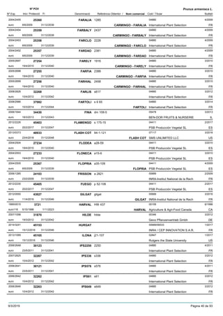 DenominacióNº Exp. Nom comercial Codi / Titular Butlletí
Nº POV
Inici Protecció Fi Referència Obtentor /
Prunus armeniaca L.
FARALIA2004/2455 1285 04880
International Plant Selectioneuro
4/200925360
8/6/2009 CARMINGO - FARALIA FR31/12/2039
FARBALY2004/2454 2437 04880
International Plant Selectioneuro
4/200925359
8/6/2009 CARMINGO - FARBALY FR31/12/2039
FARCLO2004/2453 2226 04880
International Plant Selectioneuro
4/200925358
8/6/2009 CARMINGO - FARCLO FR31/12/2039
FARDAO2004/2452 2381 04880
International Plant Selectioneuro
4/200925357
8/6/2009 CARMINGO - FARDAO FR31/12/2039
FARELY2005/2697 1916 04880
International Plant Selectioneuro
3/201027254
19/4/2010 CARMINGO - FARELY FR31/12/2040
FARFIA2005/2698 2388 04880
International Plant Selectioneuro
3/201027255
19/4/2010 CARMINGO - FARFIA FR31/12/2040
FARHIAL2005/2699 2458 04880
International Plant Selectioneuro
3/201027256
19/4/2010 CARMINGO - FARHIAL FR31/12/2040
FARLIS2008/2826 s617 04880
International Plant Selectioneuro
3/201232268
10/4/2012 FR31/12/2042
FARTOLI2008/2986 s 6 65 04880
International Plant Selectioneuro
3/201437082
10/3/2014 FARTOLI FR31/12/2044
FINA2006/1644 dm 109-5 05478
BEN-DOR FRUITS & NURSERIEeuro
3/201334430
18/3/2013 IL31/12/2043
FLAMENGO2012/2226 s 175-15 04411
PSB Producción Vegetal SLeuro
2/201745403
20/2/2017 ES31/12/2047
FLASH COT2013/0373 94-1-121 07117
SMS UNLIMITED LLCeuro
3/201848933
23/4/2018 FLASH COT US31/12/2048
FLODEA2004/2504 a28-59 04411
PSB Producción Vegetal SLeuro
3/201027234
19/4/2010 ES31/12/2040
FLONECA2004/2503 a15-9 04411
PSB Producción Vegetal SLeuro
3/201027233
19/4/2010 ES31/12/2040
FLOPRIA2004/2505 a35-109 04411
PSB Producción Vegetal SLeuro
4/200925367
8/6/2009 FLOPRIA ES31/12/2039
FRISSON2006/1285 a 2821 00689
INRA-Institut National de la Recheuro
2/200924103
23/2/2009 FR31/12/2039
FUEGO2012/2230 p 52-106 04411
PSB Producción Vegetal SLeuro
2/201745405
20/2/2017 ES31/12/2047
GILGAT2012/0550 gilgat 00689
INRA-Institut National de la Recheuro
3/201643027
11/4/2016 GILGAT FR31/12/2046
HARVAL1995/0515 HW 437 00159
Agriculture & Agri-Food Canadaeuro116
6/19983721
5/10/1998 HARVAL CA1/11/2023
HILDE2007/1098 hilde 00346
Gevo Pflanzenvertrieb Gmbheuro
3/201231870
19/3/2012 DE31/12/2042
HURGAT2014/3241 00689/06533
INRA / CEP INNOVATION S.A.R.euro
1/201745153
15/12/2016 FR31/12/2046
ILONA2013/1089 j21-107 02847
Rutgers the State Universityeuro
1/201745165
15/12/2016 US31/12/2046
IPS22502006/2648 2250 04880
International Plant Selectioneuro
4/201130123
23/5/2011 FR31/12/2041
IPS3362007/2825 s336 04880
International Plant Selectioneuro
3/201232267
10/4/2012 FR31/12/2042
IPS5762006/2641 s576 04880
International Plant Selectioneuro
4/201130121
23/5/2011 FR31/12/2041
IPS612006/2642 s61 04880
International Plant Selectioneuro
3/201232262
10/4/2012 FR31/12/2042
IPS6492006/2646 s649 04880
International Plant Selectioneuro
3/201232263
10/4/2012 FR31/12/2042
9/3/2019 Pàgina 40 de 93
 