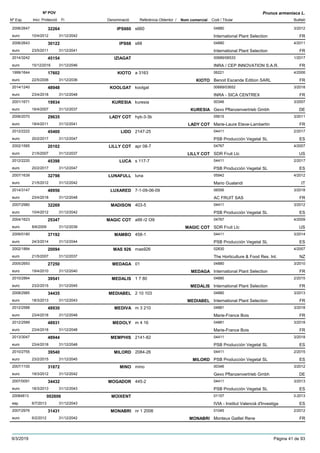 DenominacióNº Exp. Nom comercial Codi / Titular Butlletí
Nº POV
Inici Protecció Fi Referència Obtentor /
Prunus armeniaca L.
IPS6602006/2647 s660 04880
International Plant Selectioneuro
3/201232264
10/4/2012 FR31/12/2042
IPS682006/2643 s68 04880
International Plant Selectioneuro
4/201130122
23/5/2011 FR31/12/2041
IZIAGAT2014/3242 00689/06533
INRA / CEP INNOVATION S.A.R.euro
1/201745154
15/12/2016 FR31/12/2046
KIOTO1999/1644 a 3163 06221
Benoit Escande Edition SARLeuro
4/200617602
22/5/2006 KIOTO FR31/12/2036
KOOLGAT2014/1240 koolgat 00689/03652
INRA - SICA CENTREXeuro
3/201848948
23/4/2018 FR31/12/2048
KURESIA2001/1671 kuresia 00346
Gevo Pflanzenvertrieb Gmbheuro
3/200719934
16/4/2007 KURESIA DE31/12/2037
LADY COT2006/2070 hyb-3-3b 05615
Marie-Laure Eteve-Lambertineuro
3/201129635
18/4/2011 LADY COT FR31/12/2041
LIDO2012/2222 2147-25 04411
PSB Producción Vegetal SLeuro
2/201745400
20/2/2017 ES31/12/2047
LILLY COT2002/1585 apr 08-7 04767
SDR Fruit Llceuro
4/200720102
21/5/2007 LILLY COT US31/12/2037
LUCA2012/2220 s 117-7 04411
PSB Producción Vegetal SLeuro
2/201745398
20/2/2017 ES31/12/2047
LUNAFULL2007/1639 luna 05942
Mario Gualandieuro
4/201232798
21/5/2012 IT31/12/2042
LUXARED2014/3147 7-1-09-06-09 06556
AC FRUIT SASeuro
3/201848956
23/4/2018 FR31/12/2048
MADISON2007/2980 403-5 04411
PSB Producción Vegetal SLeuro
3/201232269
10/4/2012 ES31/12/2042
MAGIC COT2004/1623 a99 r2 t39 04767
SDR Fruit Llceuro
4/200925347
8/6/2009 MAGIC COT US31/12/2039
MAMBO2009/0180 458-1 04411
PSB Producción Vegetal SLeuro
3/201437192
24/3/2014 ES31/12/2044
MAS 9262002/1884 mas926 02830
The Horticulture & Food Res. Int.euro
4/200720094
21/5/2007 NZ31/12/2037
MEDAGA2005/2693 01 04880
International Plant Selectioneuro
3/201027250
19/4/2010 MEDAGA FR31/12/2040
MEDALIS2010/2864 1 7 80 04880
International Plant Selectioneuro
2/201539541
23/2/2015 MEDALIS FR31/12/2045
MEDIABEL2008/2985 2 10 103 04880
International Plant Selectioneuro
3/201334435
18/3/2013 MEDIABEL FR31/12/2043
MEDIVA2012/2588 m 3 210 04881
Marie-France Boiseuro
3/201848930
23/4/2018 FR31/12/2048
MEDOLY2012/2589 m 4 16 04881
Marie-France Boiseuro
3/201848931
23/4/2018 FR31/12/2048
MEMPHIS2013/3047 2141-82 04411
PSB Producción Vegetal SLeuro
3/201848944
23/4/2018 ES31/12/2048
MILORD2010/2755 2084-26 04411
PSB Producción Vegetal SLeuro
2/201539540
23/2/2015 MILORD ES31/12/2045
MINO2007/1100 mino 00346
Gevo Pflanzenvertrieb Gmbheuro
3/201231872
19/3/2012 DE31/12/2042
MOGADOR2007/0091 445-2 04411
PSB Producción Vegetal SLeuro
3/201334432
18/3/2013 ES31/12/2043
MOIXENT20084813 01157
IVIA - Institut Valencià d'Investigaesp
3-2013002606
6/7/2013 ES31/12/2043
MONABRI2007/2976 nr 1 2006 01045
Monteux Gaillet Reneeuro
2/201231431
6/2/2012 MONABRI FR31/12/2042
9/3/2019 Pàgina 41 de 93
 