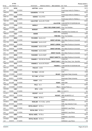 DenominacióNº Exp. Nom comercial Codi / Titular Butlletí
Nº POV
Inici Protecció Fi Referència Obtentor /
Prunus avium L.
JUSTYNA2007/1543 justyna 04564
Forschungs institut fur Obstbau ueuro
3/201334702
8/4/2013 CZ31/12/2043
KASANDRA2008/0146 hl 16 166 04564
Forschungs institut fur Obstbau ueuro
4/201335209
6/5/2013 CZ31/12/2043
KORVIK2008/1161 hl-na 18/12 04564
Forschungs institut fur Obstbau ueuro
3/201540488
7/4/2015 CZ31/12/2045
LALA STAR1998/1509 dca bo 85.710.009 01869
ALMA MATER STUDIORUM-UNIeuro
6/200516180
12/9/2005 LALA STAR IT31/12/2035
MARALY1996/0108 00750/00753
Prop. Fruit Varieties -euro
1/200412322
18/12/2003 EARLY RED (PRIME GIANT) US1/1/2034
MARIANT1995/2927 00750
Proprietary Fruit Varieties Ltd.euro
1/200412320
18/12/2003 GIANT RED US1/1/2034
MARIM1996/0107 00750/00753
Prop. Fruit Varieties -euro
1/200412321
18/12/2003 FIRM RED US1/1/2034
PA1UNIBO2012/1157 dca bo a1a1 05679
Alma Mater Studiorum-Universitàeuro
3/201848925
23/4/2018 SWEET ARYANA IT31/12/2048
PA2UNIBO2012/1158 dca bo a1c27 05679
Alma Mater Studiorum-Universitàeuro
3/201848926
23/4/2018 SWEET LORENZ IT31/12/2048
PA3UNIBO2012/1159 dca bo a1c40 05679
Alma Mater Studiorum-Universitàeuro
3/201848927
23/4/2018 SWEET ARYANA IT31/12/2048
PA4UNIBO2012/1160 dca bo b5d23 05679
Alma Mater Studiorum-Universitàeuro
3/201848928
23/4/2018 SWEET VALINA IT31/12/2048
PA5UNIBO2012/1161 dca bo b5a87 05679
Alma Mater Studiorum-Universitàeuro
3/201848929
23/4/2018 SWEET SARETTA IT31/12/2048
PANARO 12001/1541 DCA BO 84.704.006 01869/01947
CRPV Soc Coop / Univ. Studi Boleuro
3/200719933
16/4/2007 SWEET EARLY IT31/12/2037
PANARO 21998/1510 dca bo 83.705.001 01869
ALMA MATER STUDIORUM-UNIeuro
6/200516181
12/9/2005 PANARO 2 IT31/12/2035
PAULUS2004/1537 iv-6/39 00695
G.Y.D.K.F.V.euro
2/200719225
19/2/2007 HU31/12/2037
PC 706432003/2154 sf 90 006 00787
Washington State Universityeuro
1/200821390
10/12/2007 SELAH* US31/12/2037
PC 714682005/2663 pc7146-8 00787
Washington State Universityeuro
2/201231430
6/2/2012 US31/12/2042
PENNY2001/0823 c73-5 09154
NIAB EMReuro
2/200821768
28/1/2008 PENNY UK31/12/2038
PHLC1996/1446 HL 6 01544
Sempra Praha a.s.euro
6/200516295
10/10/2005 PHL C CZ31/12/2035
RITA2004/0283 iv-5/62 00695
G.Y.D.K.F.V.euro
2/200514661
7/2/2005 RITA HU31/12/2035
ROCKET2010/2211 sms-22 07117
SMS UNLIMITED LLCeuro
4/201849782
18/6/2018 ROCKET US31/12/2048
ROSIE2010/2863 56 99 cz 00189
DARNAUD, Jean-Pierreeuro
3/201642693
7/3/2016 FR31/12/2046
ROSILAM2010/0512 01.31.25ce - asf103 04628
SARL Agro Selection Fruitseuro
2/201539354
26/1/2015 FR31/12/2045
ROYAL BAILEY2010/2860 92 05 cz 00189
DARNAUD, Jean-Pierreeuro
3/201642696
7/3/2016 FR31/12/2046
ROYAL EDIE2010/0023 62 00 cz 00189
DARNAUD, Jean-Pierreeuro
3/201437197
24/3/2014 FR31/12/2044
ROYAL HAZEL2010/2861 87 05 cz 00189
DARNAUD, Jean-Pierreeuro
3/201642697
7/3/2016 FR31/12/2046
ROYAL HELEN2010/0024 63 00 cz 00189
DARNAUD, Jean-Pierreeuro
2/201539538
23/2/2015 FR31/12/2045
9/3/2019 Pàgina 45 de 93
 