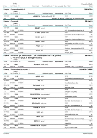 DenominacióNº Exp. Nom comercial Codi / Titular Butlletí
Nº POV
Inici Protecció Fi Referència Obtentor /
Prunus insititia L.
Especie Prunus insititia L.
DenominacióNº Exp. Nom comercial Codi / Titular Butlletí
Nº POV
Inici Protecció Fi Referència Obtentor /
PRUNERA
ADESOTO1995/3029 Puebla de Soto AD 101 00648
Consejo Sup. de Investigacioneseuro
4/20029574
17/6/2002 PUEBLA DE SOTO ES31/12/2032
Especie Prunus L.
DenominacióNº Exp. Nom comercial Codi / Titular Butlletí
Nº POV
Inici Protecció Fi Referència Obtentor /
PRUNUS
COMET1996/1078 comet 01470
B.D. Rijnbeek Boomkwererijen B.euro
3/19982706
2/3/1998 NL31/12/2023
GI 20912002/1949 giessen 209/1 03021
Consortium Deutscher Baumschueuro
2/200719222
19/2/2007 DE31/12/2037
GI14811998/0997 gisela 6 03021
Consortium Deutscher Baumschueuro
4/200515835
20/6/2005 DE31/12/2035
MIEKE2015/0195 mieke 08672
JOHANNES JACOBUS VAN DEeuro
4/201849788
18/6/2018 NL31/12/2048
PIKU42001/1206 piku4 00441
Deutsche Saatgutgesellsscaft Mbeuro
5/20029968
12/8/2002 DE31/12/2032
STO12012/0021 sto1 02264
Stoppel, Petereuro
2/201745300
6/2/2017 DE31/12/2047
Especie Prunus L. (P. armeniaca L. × P. cerasifera Ehrh. × P. pumila
L. var. besseyi (L.H. Bailey) Gleason)
DenominacióNº Exp. Nom comercial Codi / Titular Butlletí
Nº POV
Inici Protecció Fi Referència Obtentor /
PRUNUS
APRIMED2013/1996 pacer 00-05 03862
AGROMILLORA CATALANA SLeuro
4/201849457
22/5/2018 ES31/12/2048
Especie Prunus laurocerasus L.
DenominacióNº Exp. Nom comercial Codi / Titular Butlletí
Nº POV
Inici Protecció Fi Referència Obtentor /
LLORER-CIRER
ANBRI1995/1205 anbri 00138
Antigone Plantvermeerdering b.v.euro
3/19982719
2/3/1998 NL31/12/2023
ANI2011/0381 ani 02970
Heco Stekcultures B.V.euro
6/201438986
20/10/2014 NL31/12/2044
ANTONIUS2010/2192 jm 86 02968
Miklósné Józsaeuro
1/201436514
2/12/2013 HU31/12/2043
ARKTIS2013/2709 arktis 04735
JURGEN SCHUTTEeuro
6/201541695
21/9/2015 DE31/12/2045
BENJE GREEN2000/1131 prunus elegant 03081
Scherpereel, Gérardeuro
4/200413662
21/6/2004 BE31/12/2034
BOKRALYM2001/0693 bokralym 00026
Boot &Co Boomkwekerijen bveuro
5/200413890
16/8/2004 NL31/12/2029
BOKRAMER2001/0694 bokramer 00026
Boot &Co Boomkwekerijen bveuro
5/200513891
16/8/2004 NL31/12/2029
DARZALO2006/0538 darzalo 00026
Boot &Co Boomkwekerijen bveuro
6/200823627
27/10/2008 NL31/12/2038
GABI2011/0382 gabi 02970
Heco Stekcultures B.V.euro
6/201438987
20/10/2014 NL31/12/2044
GAJO2004/0413 gajo 04578
Boomkwekerijen-Nouws-verheijeeuro
4/200617906
19/6/2006 NL31/12/2036
GORIS112012/0342 goris11 07569
Kees Goriseuro
4/201438079
2/6/2014 NL31/12/2044
GREENTORCH2007/1070 mingreen 03881
Pepinieres Minier SAeuro
1/201026185
16/11/2009 FR31/12/2039
9/3/2019 Pàgina 50 de 93
 