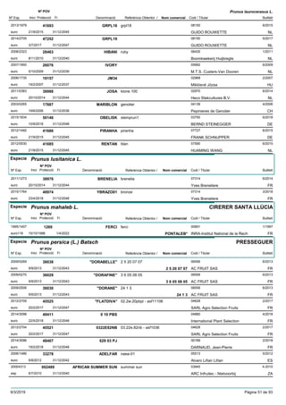 DenominacióNº Exp. Nom comercial Codi / Titular Butlletí
Nº POV
Inici Protecció Fi Referència Obtentor /
Prunus laurocerasus L.
GRPL182013/1979 grpl18 08150
GUIDO ROUWETTEeuro
6/201541693
21/9/2015 NL31/12/2045
GRPL192014/2705 08150
GUIDO ROUWETTEeuro
5/201747252
3/7/2017 NL31/12/2047
HIBANI2008/2323 ruby 06430
Boomkwekerij Huijbregtseuro
1/201128463
8/11/2010 NL31/12/2040
IVORY2007/1950 05992
M.T.S. Custers-Van Dooreneuro
6/200926076
5/10/2009 NL31/12/2039
JM342006/1735 02968
Miklósné Józsaeuro
2/200719157
19/2/2007 HU31/12/2037
JOSA2011/0383 klone 100 02970
Heco Stekcultures B.V.euro
6/201438988
20/10/2014 NL31/12/2044
MARIBLON2003/0265 genolier 04139
Pepinieres de Genoliereuro
4/200617887
19/6/2006 CH31/12/2036
OBELISK2015/1834 steinprun1 03750
BERND STEINEGGEReuro
6/201850146
10/9/2018 DE31/12/2048
PIRANHA2012/1492 piranha 07727
FRANK SCHNUPPEReuro
6/201541686
21/9/2015 DE31/12/2045
RENTAN2012/0530 titan 07590
HUAMING WANGeuro
6/201541685
21/9/2015 NL31/12/2045
Especie Prunus lusitanica L.
DenominacióNº Exp. Nom comercial Codi / Titular Butlletí
Nº POV
Inici Protecció Fi Referència Obtentor /
BRENELIA2011/1273 brenelia 07314
Yves Breneliereeuro
6/201438976
20/10/2014 FR31/12/2044
YBRAZO012015/1764 bronze 07314
Yves Breneliereeuro
3/201848974
23/4/2018 FR31/12/2048
Especie Prunus mahaleb L.
DenominacióNº Exp. Nom comercial Codi / Titular Butlletí
Nº POV
Inici Protecció Fi Referència Obtentor /
CIRERER SANTA LLÚCIA
FERCI1995/1407 ferci 00691
INRA-Institut National de la Recheuro116
1/19971269
15/10/1996 PONTALEB* FR1/4/2022
Especie Prunus persica (L.) Batsch
DenominacióNº Exp. Nom comercial Codi / Titular Butlletí
Nº POV
Inici Protecció Fi Referència Obtentor /
PRESSEGUER
"DORABELLE"2009/0269 2 5 20 07 07 06556
AC FRUIT SASeuro
6/201336038
9/9/2013 2 5 20 07 07 FR31/12/2043
"DORAFINE"2009/0270 3 6 05 08 05 06556
AC FRUIT SASeuro
6/201336029
9/9/2013 3 6 05 08 05 FR31/12/2043
"DORANE"2009/2506 24 1 3 06556
AC FRUIT SASeuro
6/201336030
9/9/2013 24 1 3 FR31/12/2043
"FLATDIVA"2012/2709 02.2w.20pbpl - asf11106 04628
SARL Agro Selection Fruitseuro
2/201745525
20/2/2017 FR31/12/2047
0 10 PBS2014/3098 04880
International Plant Selectioneuro
4/201849411
22/5/2018 FR31/12/2048
0322E82NB2012/2704 03.22e.82nb - asf1036 04628
SARL Agro Selection Fruitseuro
2/201745521
20/2/2017 FR31/12/2047
629 03 PJ2014/3096 00189
DARNAUD, Jean-Pierreeuro
2/201848407
19/2/2018 FR31/12/2048
ADELFAR2006/1486 naea-01 05513
Alvaro Liñan Liñaneuro
5/201233278
6/8/2012 ES31/12/2042
AFRICAN SUMMER SUN20004313 summer sun 03945
ARC Infruitec - Nietvoorbijesp
4-2010002489
6/7/2010 ZA31/12/2040
9/3/2019 Pàgina 51 de 93
 