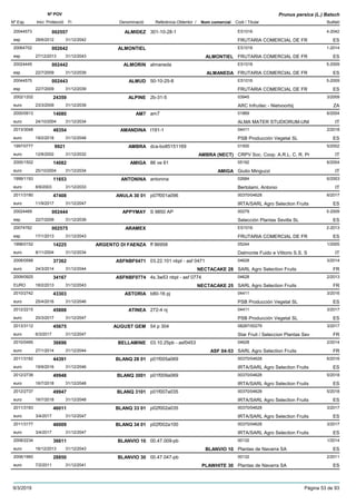 DenominacióNº Exp. Nom comercial Codi / Titular Butlletí
Nº POV
Inici Protecció Fi Referència Obtentor /
Prunus persica (L.) Batsch
ALMIDEZ20044573 301-10-28-1 ES1016
FRUTARIA COMERCIAL DE FResp
4-2042002557
28/6/2012 ES31/12/2042
ALMONTIEL20064702 ES1016
FRUTARIA COMERCIAL DE FResp
1-2014002642
27/12/2013 ALMONTIEL ES31/12/2043
ALMORIN20024445 almaneda ES1016
FRUTARIA COMERCIAL DE FResp
5-2009002442
22/7/2009 ALMANEDA ES31/12/2039
ALMUD20044575 50-10-25-8 ES1016
FRUTARIA COMERCIAL DE FResp
5-2009002443
22/7/2009 ES31/12/2039
ALPINE2002/1202 2b-31-5 03945
ARC Infruitec - Nietvoorbijeuro
3/200924359
23/3/2009 ZA31/12/2039
AM72000/0913 am7 01869
ALMA MATER STUDIORUM-UNIeuro
6/200414080
24/10/2004 IT31/12/2034
AMANDINA2013/3048 t191-1 04411
PSB Producción Vegetal SLeuro
2/201848354
19/2/2018 ES31/12/2048
AMBRA1997/0777 dca-bo85151169 01500
CRPV Soc. Coop. A.R.L. C. R. Preuro
5/20029921
12/8/2002 AMBRA (NECT) IT31/12/2032
AMIGA2000/1502 86 ve 61 05192
Giulio Minguzzieuro
6/200414082
25/10/2004 AMIGA IT31/12/2034
ANTONINA1999/1193 antonina 02684
Bertolami, Antonioeuro
6/200311653
8/9/2003 IT31/12/2033
ANULA 30 012011/3180 p07f001a096 00370/04628
IRTA/SARL Agro Selection Fruitseuro
6/201747408
11/9/2017 ES31/12/2047
APPYMAY20024469 S 9850 AP 00279
Selección Plantas Sevilla SLesp
5-2009002444
22/7/2009 ES31/12/2039
ARAMEX20074762 ES1016
FRUTARIA COMERCIAL DE FResp
2-2013002575
17/1/2013 ES31/12/2043
ARGENTO DI FAENZA1998/0152 ff 86958 05244
Dalmonte Fuido e Vittorio S.S. Seuro
1/200514225
8/11/2004 IT31/12/2034
ASFNBF04712008/0588 03.22.101 nbpl - asf 0471 04628
SARL Agro Selection Fruitseuro
3/201437362
24/3/2014 NECTACAKE 28 FR31/12/2044
ASFNBF07742009/0925 4s.3w53 nbpl - asf 0774 04628
SARL Agro Selection FruitsEURO
2/201334167
18/2/2013 NECTACAKE 25 FR31/12/2043
ASTORIA2010/2742 b80-16 pj 04411
PSB Producción Vegetal SLeuro
3/201643303
25/4/2016 ES31/12/2046
ATINEA2012/2215 272-4 nj 04411
PSB Producción Vegetal SLeuro
3/201745888
20/3/2017 ES31/12/2047
AUGUST GEM2013/3112 54 p 304 08287/00279
Star Fruit / Seleccion Plantas Seveuro
3/201745675
6/3/2017 FR31/12/2047
BELLAMINE2010/0495 03.10.25pb - asf0453 04628
SARL Agro Selection Fruitseuro
2/201436696
27/1/2014 ASF 04-53 FR31/12/2044
BLANQ 28 012011/3182 p01f005a069 00370/04628
IRTA/SARL Agro Selection Fruitseuro
6/201644391
19/9/2016 ES31/12/2046
BLANQ 30012012/2738 p01f009a069 00370/04628
IRTA/SARL Agro Selection Fruitseuro
5/201849948
16/7/2018 ES31/12/2048
BLANQ 31012012/2737 p01f007a035 00370/04628
IRTA/SARL Agro Selection Fruitseuro
5/201849947
16/7/2018 ES31/12/2048
BLANQ 33 012011/3183 p02f002a035 00370/04628
IRTA/SARL Agro Selection Fruitseuro
3/201746011
3/4/2017 ES31/12/2047
BLANQ 34 012011/3177 p02f002a100 00370/04628
IRTA/SARL Agro Selection Fruitseuro
3/201746009
3/4/2017 ES31/12/2047
BLANVIO 102008/2234 00.47.009-pb 00132
Plantas de Navarra SAeuro
1/201436611
16/12/2013 BLANVIO 10 ES31/12/2043
BLANVIO 302006/1960 00.47.047-pb 00132
Plantas de Navarra SAeuro
2/201128850
7/2/2011 PLAWHITE 30 ES31/12/2041
9/3/2019 Pàgina 53 de 93
 