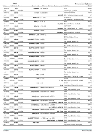DenominacióNº Exp. Nom comercial Codi / Titular Butlletí
Nº POV
Inici Protecció Fi Referència Obtentor /
Prunus persica (L.) Batsch
BONFIRE1997/0703 ark.84186-t3 01752
University of Arkansaseuro
5/20029920
12/8/2002 US31/12/2032
BORDÒ2009/2143 bo 96025004 01869/04704/06419/0
C.R.P.V/Apofruit Italia/Universitàeuro
4/201438205
2/6/2014 BORDÒ IT31/12/2044
BRADYLA2005/2524 2 p 1052 00160/00279
Gie Star Fruits - Sel. Plantas Sevieuro
2/201026761
22/2/2010 FR31/12/2040
BRAKAY20054594 N 95 25 00279
Selección Plantas Sevilla SLesp
4-2010002491
6/7/2010 BRAKAY ES31/12/2040
BRAPRE2001/0161 sf 94.003 00279/08287
Sel. Plantas Sevilla SL / STAR Feuro
6/200311977
20/10/2003 BRAPRE ES31/12/2033
BRAREG20054596 N9558 00279
Selección Plantas Sevilla SLesp
4-2010002492
6/7/2010 BRAREG ES31/12/2040
BRITTNEY LANE2006/2514 564 99 pj 00189
DARNAUD, Jean-Pierreeuro
4/201130096
23/5/2011 FR31/12/2041
BURNECTFIFTEEN2008/2969 e4.050 03688
The Burchell Nursery inc.euro
3/201642899
21/3/2016 US31/12/2046
BURNECTFOUR2006/2554 c2.092 03688
The Burchell Nursery inc.euro
4/201232660
7/5/2012 US31/12/2042
BURPEACHFIVE2004/2274 b2.098 03688
The Burchell Nursery inc.euro
3/201129119
7/3/2011 US31/12/2041
BURPEACHFOUR2004/2273 b2.034 03688
The Burchell Nursery inc.euro
3/201129118
7/3/2011 US31/12/2041
BURPEACHONE2004/2271 d2.102 03688
The Burchell Nursery inc.euro
3/200924360
23/3/2009 US31/12/2039
BURPEACHSEVEN2006/2556 c12.001 03688
The Burchell Nursery inc.euro
3/201119126
7/3/2011 US31/12/2041
BURPEACHSIX2004/2269 b4.098 03688
The Burchell Nursery inc.euro
3/201129117
7/3/2011 US31/12/2041
BURPEACHTWO2001/2051 a 39 006 03688
The Burchell Nursery inc.euro
4/200720403
18/6/2007 US31/12/2037
C-22920084841 c-229 ES1016
FRUTARIA COMERCIAL DE FResp
1-2017002750
16/1/2017 ES31/12/2047
C-23020084840 c-230 ES1016
FRUTARIA COMERCIAL DE FResp
1-2014002643
27/12/2013 C-230 ES31/12/2043
C-5820084842 c-58 ES1016
FRUTARIA COMERCIAL DE FResp
2-2013002576
17/1/2013 C-58 ES31/12/2043
CAKEAUGUST2011/0563 4s.6e.12nbpl - asf0870 04628
SARL Agro Selection Fruitseuro
2/201539654
23/2/2015 FR31/12/2045
CAKEDELICE2012/0745 03.5e.125nbpl - asf0976 04628
SARL Agro Selection Fruitseuro
2/201745518
20/2/2017 FR31/12/2047
CAKELOVE2011/0562 4s.3e.168nbpl - asf0775 04628
SARL Agro Selection Fruitseuro
2/201539653
23/2/2015 FR31/12/2045
CAKEPEARL2010/0500 4s.3w.18nbpl - asf0678 04628
SARL Agro Selection Fruitseuro
4/201437915
5/5/2014 NECTACAKE* ASF0678 FR31/12/2044
CAKEREDAL2010/0503 4s.5w.135nbpl - asf0778 04628
SARL Agro Selection Fruitseuro
2/201436700
27/1/2014 NECTACAKE* ASF0778 FR31/12/2044
CAKEREINE2010/0504 4s.4e.109nbpl - asf0780 04628
SARL Agro Selection Fruitseuro
2/201436701
27/1/2014 ASF 07-80 FR31/12/2044
CAKEREVE2012/2708 03.21w.39nbpl - asf1072 04628
SARL Agro Selection Fruitseuro
2/201745524
20/2/2017 FR31/12/2047
CAKESEPTEMBER2009/0939 4n.13.01 nbpl - asf 0688 04628
SARL Agro Selection FruitsEURO
2/201334180
18/2/2013 NECTACAKE*35 ASF0688 FR31/12/2043
CALEJOS20074768 02018
Diputación General de Arag¾nesp
3-2013002626
3/8/2013 ES31/12/2043
9/3/2019 Pàgina 54 de 93
 